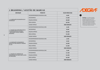 8
1 BRANDING / GESTÃO DE MARCAS
DESCRIÇÃO PRODUTO VALOR MÉDIO (R$)
1.1 ELABORAÇÃO DE DIAGNÓSTICOS E
ESTRATÉGIAS
MICROEMPREENDEDOR INDIVIDUAL (MEI) 6.500
MICROEMPRESA 12.300
PEQUENA EMPRESA 28.500
MÉDIA EMPRESA 48.200
GRANDE EMPRESA SOB CONSULTA
1.2 CRIAÇÃO DAS EXPRESSÕES FÍSICAS
E COMPORTAMENTAIS DA MARCA
- IDENTIDADES VISUAIS, VERBAIS E
SENSORIAIS
MICROEMPREENDEDOR INDIVIDUAL (MEI) 5.100
MICROEMPRESA 8.200
PEQUENA EMPRESA 20.500
MÉDIA EMPRESA 32.300
GRANDE EMPRESA SOB CONSULTA
1.3 ELABORAÇÃO DO BRANDBOOK -
SÍNTESE DE TODO PROJETO E MANUAIS
DE USO
MICROEMPREENDEDOR INDIVIDUAL (MEI) 3.200
MICROEMPRESA 6.250
PEQUENA EMPRESA 10.500
MÉDIA EMPRESA 22.500
GRANDE EMPRESA SOB CONSULTA
1.4 CRIAÇÃO DE CAMPANHAS DE
DISSEMINAÇÃO DA MARCA (SEM CUSTOS
DE PRODUÇÃO)
MICROEMPREENDEDOR INDIVIDUAL (MEI) 5.100
MICROEMPRESA 12.100
PEQUENA EMPRESA 24.200
MÉDIA EMPRESA 40.300
GRANDE EMPRESA SOB CONSULTA
Branding é um modelo de gestão
que coloca a marca no centro das
questões organizacionais. É um
processo contínuo de construção de
cultura e gerenciamento de todos
os pontos de contato com todos os
públicos, em sintonia com a essência
e os principais valores da marca.
!
 