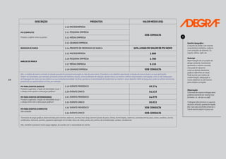 10
DESCRIÇÃO PRODUTOS VALOR MÉDIO (R$)
PIV (COMPLETO)
Produto: a definir entre as partes.
3.10 MICROEMPRESA
SOB CONSULTA
3.11 PEQUENA EMPRESA
3.12 MÉDIA EMPRESA
3.13 GRANDE EMPRESA
REDESIGN DE MARCA 3.14 PROJETO DE REDESIGN DE MARCA 50% A MAIS DO VALOR DE PVI NOVO
ANÁLISE DE MARCA
3.15 MICROEMPRESA 3.600
3.16 PEQUENA EMPRESA 5.760
3.17 MÉDIA EMPRESA 9.216
3.18 GRANDE EMPRESA SOB CONSULTA
Obs.: a análise de marca consiste no estudo que prevê a possível renovação ou não de uma marca. O produto é um relatório apontando o estudo da marca atual e as suas aplicações.
Podem ser levantados, por exemplo, prováveis pontos de melhoria visuais, como problemas de redução, ajustes óticos ou mesmo critérios relacionados à percepção, como a não adequação
da linguagem da marca ao seu público ou sua contemporaneidade. Ao final, aponta-se a necessidade de modernizar ou manter o atual desenho. Além de pesquisas, pode-se utilizar entrevistas
presenciais ou questionários on-line, por exemplo.
PIV PARA EVENTOS (BÁSICO)
Produtos sugeridos: criação de identidade visual +
o design entre quatro a sete peças gráficas*.
3.19 EVENTO PERIÓDICO 10.374
3.20 EVENTO ÚNICO 14.532
PIV PARA EVENTOS (INTERMEDIÁRIO)
Produtos sugeridos: criação de identidade visual +
o design entre oito a doze peças gráficas*.
3.21 EVENTO PERIÓDICO 14.879
3.22 EVENTO ÚNICO 20.832
PIV PARA EVENTOS (COMPLETO)
Sob consulta
3.23 EVENTO PERIÓDICO SOB CONSULTA
3.24 EVENTO ÚNICO SOB CONSULTA
*Exemplos de peças gráficas desenvolvidas para eventos: adesivos, avental, back drop, banners fundo de palco, blimp, boné/chapéu, cadernos, camiseta/camisa polo, cartaz, cartilhas, crachá,
certificados, máscaras, painéis, papelaria (aplicação em brindes, bloco de notas, pasta, etc), pórtico de entrada/saída, outdoor, windbanner.
Obs.: também é possível incluir peças digitais, de acordo com a necessidade do cliente.
Família tipográfica
Conjunto de fontes com mesma
característica estilística, todavia
com variações de desenho. Ex.:
negrito, itálico, light, etc.
Redesign
Reformulação de um projeto de
design existente. Geralmente
apresenta o mesmo conceito,
mas pode ter desenho,
cores ou demais elementos
gráficos diferentes do atual.
Pode ocorrer por motivo de
modernização, adequação a
novos objetivos ou até mesmo
para simples correções.
Observação:
O formato do arquivo entregue deve,
preferencialmente ser vetorial (nos
formatos: .ai, .cdr. eps ou .pdf);
O designer deve fornecer os aquivos
da fonte utilizada, quando for royalty
free. Caso seja uma fonte comercial, o
cliente deverá adquiri-la para uso.
!
 