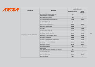 15
DESCRIÇÃO PRODUTOS
VALOR MÉDIO (R$)
IDENTIDADE VISUAL
DESIGN
DA PEÇA
DESIGN DE PEÇAS PARA PDV / PROMOCIONAL
(continuação)
9.21 CERTIFICADO (DIAGRAMAÇÃO COM
DADOS VARIÁVEIS – POR UNIDADE)
150 -
9.22 CERTIFICADO (LAYOUT) 750 -
9.23 CONVITE (COM RECURSOS ESPECIAIS) 1500 1050
9.24 CONVITE (SIMPLES) 750 -
9.25 CONVITE PARA CASAMENTO 1.500 1.200
9.26 COOLER PROMOCIONAL 1.500 -
9.27 CUBO 1.500 1.200
9.28 DANGLER OU WOBBLER 1.500 1.200
9.29 DISPLAY (BALCÃO OU MESA) 2.000 2.250
9.30 DISPLAY (COMPUTADOR OU TABLET) 2.000 2.250
9.31 DISPLAY (EXPOSITOR) 2.000 2.250
9.32 DISPLAY (MONITORES DE COMPUTADOR) 2.000 2.250
9.33 DISPLAY (PONTA DE GÔNDOLA) 2.000 2.250
9.34 DISPLAY (VITRINE) 2.750 3000
9.35 ETIQUETA (LAYOUT) 200 -
9.36 ETIQUETA
(ARTE FINAL COM DADOS VARIÁVEIS – POR UNIDADE)
150 -
9.37 FACHADA DE LOJA 8.750 -
9.38 FAIXA DE GÔNDOLA 2.000 2.100
9.39 FAIXA DE RUA 600 -
 