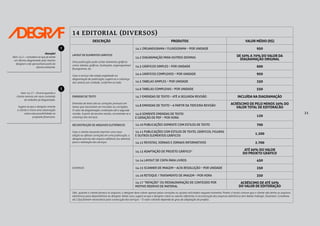 21
14 EDITORIAL (DIVERSOS)
DESCRIÇÃO PRODUTOS VALOR MÉDIO (R$)
LAYOUT DE ELEMENTOS GRÁFICOS
Uma publicação pode conter elementos gráficos
como: tabelas, gráficos, ilustrações, organogramas/
fluxogramas, etc.
Caso o serviço não esteja englobado na
diagramação da publicação, sugere-se a cobrança
dos valores por unidade, conforme ao lado.
14.1 ORGANOGRAMA / FLUXOGRAMA – POR UNIDADE 950
14.2 DIAGRAMAÇÃO PARA OUTROS IDIOMAS
DE 50% A 70% DO VALOR DA
DIAGRAMAÇÃO ORIGINAL
14.3 GRÁFICOS SIMPLES – POR UNIDADE 600
14.4 GRÁFICOS COMPLEXOS – POR UNIDADE 950
14.5 TABELAS SIMPLES – POR UNIDADE 250
14.6 TABELAS COMPLEXAS – POR UNIDADE 550
EMENDAS DE TEXTO
Emendas de texto são as correções pontuais em
textos que necessitam ser trocados ou corrigidos.
O valor da diagramação contempla até a segunda
revisão. A partir da terceira versão, recomenda-se a
cobrança dos serviços.
14.7 EMENDAS DE TEXTO – ATÉ A SEGUNDA REVISÃO INCLUÍDA NA DIAGRAMAÇÃO
14.8 EMENDAS DE TEXTO – A PARTIR DA TERCEIRA REVISÃO
ACRÉSCIMO DE PELO MENOS 30% DO
VALOR TOTAL DE EDITORACÃO
14.9 SOMENTE EMENDAS DE TEXTO
E GERAÇÃO DE PDF – POR HORA
120
RECONSTRUÇÃO DE ARQUIVOS ELETRÔNICOS
Caso o cliente necessite imprimir uma nova
edição ou efetuar correções em uma publicação, o
designer precisa dos arquivo editáveis (ou abertos)
para a realização dos serviços.
14.10 PUBLICAÇÕES SOMENTE COM ESTILOS DE TEXTO 700
14.11 PUBLICAÇÕES COM ESTILOS DE TEXTO, GRÁFICOS, FIGURAS
E OUTROS ELEMENTOS GRÁFICOS
1.200
14.12 REVISTAS, JORNAIS E JORNAIS INFORMATIVOS 2.700
DIVERSOS
14.13 ADAPTAÇÃO DE PROJETO GRÁFICO*
ATÉ 60% DO VALOR
DO PROJETO GRÁFICO
14.14 LAYOUT DE CINTA PARA LIVROS 450
14.15 SCANNER DE IMAGEM – ALTA RESOLUÇÃO – POR UNIDADE 250
14.16 RETOQUE / TRATAMENTO DE IMAGEM – POR HORA 350
14.17 “REFAÇÃO” OU REDIAGRAMAÇÃO DE CONTEÚDO POR
MOTIVO REENVIO DE MATERIAL
ACRÉSCIMO DE ATÉ 50%
DO VALOR DE EDITORAÇÃO
Obs.: quando o cliente fornece os arquivos, o designer deve cobrar apenas pelas correções ou ajustes solicitados naquele momento. Porém, é muito comum que o cliente não tenha os arquivos
eletrônicos para disponibilizar ao designer. Neste caso, sugere-se que o designer cobre os valores referentes à reconstrução dos arquivos eletrônicos (em Adobe Indesign, Illustrator, Coreldraw,
etc.) Que fizerem necessários para a execução dos serviços. * O valor cobrado depende do grau de adaptação do projeto.
Atenção!
Item 14.2 – considera-se que já existe
um idioma diagramado pelo mesmo
designer e ele aproveitará parte do
idioma existente.
!
Item 14.17 – Ocorre quando o
cliente reenvia um novo conteúdo
do trabalho já diagramado.
Sugere-se que o designer oriente
o cliente e insira uma observação
sobre esta possibilidade na
proposta financeira.
!
 