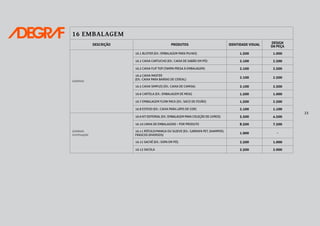 23
16 EMBALAGEM
DESCRIÇÃO PRODUTOS IDENTIDADE VISUAL
DESIGN
DA PEÇA
DIVERSOS
16.1 BLISTER (EX.: EMBALAGEM PARA PILHAS) 1.500 1.000
16.2 CAIXA CARTUCHO (EX.: CAIXA DE SABÃO EM PÓ) 2.100 2.500
16.3 CAIXA FLIP TOP (TAMPA PRESA À EMBALAGEM) 2.100 2.500
16.4 CAIXA MASTER
(EX.: CAIXA PARA BARRAS DE CEREAL)
2.100 2.500
16.5 CAIXA SIMPLES (EX.: CAIXA DE CAMISA) 2.100 2.500
16.6 CARTELA (EX.: EMBALAGEM DE MEIA) 1.500 1.000
16.7 EMBALAGEM FLOW PACK (EX.: SACO DE FEIJÃO) 1.500 2.500
16.8 ESTOJO (EX.: CAIXA PARA LÁPIS DE COR) 2.100 1.100
DIVERSOS
(continuação)
16.9 KIT EDITORIAL (EX.: EMBALAGEM PARA COLEÇÃO DE LIVROS) 5.500 4.500
16.10 LINHA DE EMBALAGENS – POR PRODUTO 8.500 7.500
16.11 RÓTULO/MANGA OU SLEEVE (EX.: GARRAFA PET, SHAMPOO,
FRASCOS DIVERSOS)
1.900 -
16.12 SACHÊ (EX.: SOPA EM PÓ) 2.500 1.000
16.13 SACOLA 2.500 2.000
 