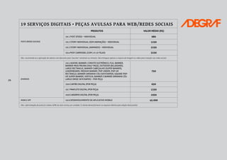 26
19 SERVIÇOS DIGITAIS • PEÇAS AVULSAS PARA WEB/REDES SOCIAIS
POSTS (REDES SOCIAIS)
PRODUTOS VALOR MÉDIO (R$)
19.1 POST (FEED) – INDIVIDUAL 980
19.2 STORY INDIVIDUAL (SEM ANIMAÇÃO) – INDIVIDUAL 1250
19.3 STORY INDIVIDUAL (ANIMADO) – INDIVIDUAL 2250
19.4 POST CARROSSEL (COM 2 A 10 TELAS) 3250
Obs.: recomenda-se a aplicação de valores com desconto para “pacotes” semanais ou mensais. São entregues apenas o arquivo da imagem ou vídeo para inserção nas redes sociais.
DIVERSOS
19.5 AVATAR, BANNER, CONVITE ELETRÔNICO, FULL BANNER,
BANNER MEIA PÁGINA (HALF PAGE), OUTDOOR (BILLBOARD),
LARGE RECTANGLE, BANNER CABEÇALHO (SUPER BANNER),
LEADERBOARD, MEDIUM BANNER, POP-UNDER, POP-UP,
RECTANGLE, BANNER ARRANHA-CÉU (SKYCRAPER), SQUARE POP-
UP, SUPER BANNER, VERTICAL BANNER E BANNER ARRANHA CÉU
LARGO (WIDE SKYCRAPER) – POR PEÇA
750
19.6 CARTÃO DIGITAL (POR PEÇA) 650
19.7 PANFLETO DIGITAL (POR PEÇA) 1350
19.8 CARDÁPIO DIGITAL (POR PEÇA) 1950
MOBILE APP 19.9 DESENVOLVIMENTO DE APLICATIVO MOBILE 45.000
Obs.: reformatação de posts já criados: 60% do valor acima, por unidade. O cliente deverá fornecer os arquivos abertos para edição do(s) post(s).
 
