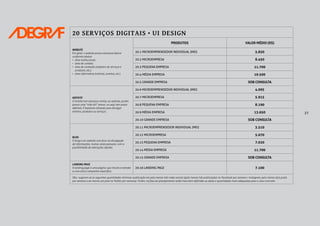 27
20 SERVIÇOS DIGITAIS • UI DESIGN
WEBSITE
Em geral, o website possui estrutura básica
conforme abaixo:
• área institucional;
• área de contato;
• área de conteúdo (cadastro de serviços e
produtos, etc.);
• área informativa (notícias, eventos, etc.).
PRODUTOS VALOR MÉDIO (R$)
20.1 MICROEMPRENDEDOR INDIVIDUAL (MEI) 5.850
20.2 MICROEMPRESA 8.450
20.3 PEQUENA EMPRESA 11.700
20.4 MÉDIA EMPRESA 19.500
20.5 GRANDE EMPRESA SOB CONSULTA
HOTSITE
O hotsite tem estrutura similar ao website, porém
possui uma “vida útil” menor, ou seja, tem prazo
definido. É bastante utilizado para divulgar
eventos, produtos ou serviços.
20.6 MICROEMPRENDEDOR INDIVIDUAL (MEI) 4.095
20.7 MICROEMPRESA 5.915
20.8 PEQUENA EMPRESA 8.190
20.9 MÉDIA EMPRESA 13.650
20.10 GRANDE EMPRESA SOB CONSULTA
BLOG
O blog é um website com foco na divulgação
de informações, muitas vezes pessoais, com a
possibilidade de alterações rápidas.
20.11 MICROEMPRENDEDOR INDIVIDUAL (MEI) 3.510
20.12 MICROEMPRESA 5.070
20.13 PEQUENA EMPRESA 7.020
20.14 MÉDIA EMPRESA 11.700
20.15 GRANDE EMPRESA SOB CONSULTA
LANDING PAGE
A landing page é uma página cujo intuito é atender
a uma única campanha específica.
20.16 LANDING PAGE 7.100
Obs.: sugerem-se as seguintes quantidades mínimas: publicação em pelo menos três redes sociais (pelo menos três publicações no Facebook por semana • Instagram, pelo menos dois posts
por semana e ao menos um post no Twitter por semana). Porém, na fase do planejamento serão mais bem definidas as datas e quantidades mais adequadas para o caso concreto.
 