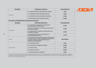 30
DESCRIÇÃO ENTREGÁVEIS / PRODUTOS VALOR MÉDIO (R$)
Prototipação
22.13 PROTÓTIPOS DE BAIXA FIDELIDADE NÃO FUNCIONAL 6.000
22.14 PROTÓTIPOS DE BAIXA FIDELIDADE FUNCIONAL 9.000
22.15 PROTÓTIPOS DE ALTA FIDELIDADE NÃO FUNCIONAL 10.000
22.16 PROTÓTIPOS DE ALTA FIDELIDADE FUNCIONAL 30.000
APLICAÇÃO E ACOMPANHAMENTO DE RESULTADOS DA SOLUÇÃO
DESCRIÇÃO ENTREGÁVEIS (PRODUTOS) VALOR MÉDIO (R$)
Implementação
22.17 DEFINIÇÃO DE ALINHAMENTO E TIPOGRAFIA DAS
FUNCIONALIDADES DO SISTEMA/PORTAL
30.000
22.18 CRIAR E ORGANIZAR A ESTRUTURA DE ESTILOS (CSS) DOS
PROJETOS DE SOFTWARE
10.000
22.19 GARANTIR QUE A INTERFACE DO SISTEMA/PORTAL SEJA
TOTALMENTE RESPONSIVA
20.000
22.20 ADEQUAR PÁGINAS HTML AOS REQUISITOS DE
ACESSIBILIDADE (PADRÃO EMAG)
10.000
Avaliação
22.21 RELATÓRIO DE USABILIDADE CONTENDO: RESUMO (O QUE
FOI TESTADO, QUANDO E COMO, EQUIPAMENTOS E FERRAMENTAS
UTILIZADAS E QUEM FOI ENVOLVIDO), METODOLOGIA,
RESULTADOS E RECOMENDAÇÕES
SOB CONSULTA
Design de interface
22.22 WIREFRAME ESTÁTICO 6.000
22.23 FLUXOGRAMA / DIAGRAMA DE ATIVIDADE 10.000
22.24 MOCKUP VISUAL 8.000
22.25 MODELO CONCEITUAL 20.000
22.26 MOOD BOARD (PAINEL SEMÂNTICO) 6.000
Obs.: (1) por causa da variedade de métodos, processos e perfis que desenvolvem esse trabalho, seria interessante aprofundar a pesquisa e promover uma maior validação do conteúdo
apresentado. (2) os valores mínimo e máximo de cada item podem ter grande variação por conta do perfil profissional que vai executar o serviço e da grande diferença de complexidade em
projetos de nível local ou nacional por exemplo.
 