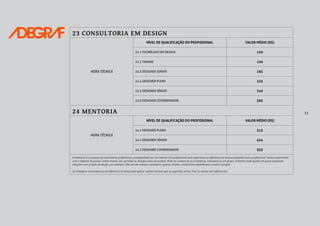 31
23 CONSULTORIA EM DESIGN
HORA TÉCNICA
NÍVEL DE QUALIFICAÇÃO DO PROFISSIONAL VALOR MÉDIO (R$)
23.1 TECNÓLOGO EM DESIGN 120
23.2 TRAINEE 120
23.3 DESIGNER JÚNIOR 165
23.4 DESIGNER PLENO 225
23.5 DESIGNER SÊNIOR 310
23.6 DESIGNER COORDENADOR 395
24 MENTORIA
HORA TÉCNICA
NÍVEL DE QUALIFICAÇÃO DO PROFISSIONAL VALOR MÉDIO (R$)
24.1 DESIGNER PLENO 315
24.2 DESIGNER SÊNIOR 434
24.3 DESIGNER COORDENADOR 553
A mentoria é o processo de crescimento profissional, acompanhado por um mentor. Um profissional mais experiente ou referência na área acompanha outro profissional “menos experirente”,
com o objetivo de passar conhecimento, dar opiniões ou direção sobre um projeto. Pode ser presencial ou à distância, individual ou em grupo. O mentor pode ajudar um grupo propondo
soluções num projeto de design, por exemplo. Mas ele não resolve o problema, apenas orienta, compartilha experiências e avalia o projeto.
Se é designer renomado (ou de referência na área) pode aplicar valores maiores que os sugeridos acima. Pois os valores são referenciais.
 