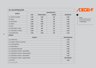 32
25 ILUSTRAÇÃO
PRODUTO
VALOR MÉDIO (R$)
CAPA PÁGINA SIMPLES VINHETA INFOGRÁFICO
25.1 CARTILHAS E MANUAIS 1.500 1.000 250 1.000
25.2 JORNAL 2.500 900 250 1.000
25.3 HOUSE ORGAN 2.500 1.000 400 1.000
25.4 REVISTA 5.000 1.000 250 1.000
25.5 LIVRO 3.000 800 250 1.500
25.6 LIVRO INFANTIL / JUVENIL 3.000 800 250 1.200
25.7 LIVRO DIDÁTICO / IDIOMAS 3.000 800 250 1.000
25.8 RELATÓRIO ANUAL 5.000 1.800 900 1.500
DIVERSOS
PRODUTO VALOR MÉDIO (R$)
25.9 CARTÃO POSTAL 3.100
25.10 CHARGE / CARTOON / CARICATURA 1.500
25.11 MAPA (COMPLEXO) 4.500
25.12 MAPA (SIMPLES) 1.500
25.13 ILUSTRAÇÃO PUBLICITÁRIA 2.500
25.14 PERSONAGEM / MASCOTE – MICROEMPRESA 1.900
25.15 PERSONAGEM / MASCOTE – PEQUENA EMPRESA 2.500
25.16 PERSONAGEM / MASCOTE – MÉDIA EMPRESA 3.750
25.17 PERSONAGEM / MASCOTE – GRANDE EMPRESA SOB CONSULTA
25.18 STICKER 1.500
Obs.: valores por unidade.
Atenção!
Os valores referentes às ilustrações
tiveram como base a Tabela SIB
– consulte os valores completos no
site www.sib.org.br.
!
 