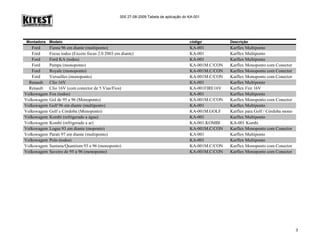 005 27-08-2009 Tabela de aplicação do KA-001
Montadora Modelo código Descrição
Ford Fiesta 96 em diante (multiponto) KA-001 Karflex Multiponto
Ford Focus todos (Exceto focus 2.0 2003 em diante) KA-001 Karflex Multiponto
Ford Ford KA (todos) KA-001 Karflex Multiponto
Ford Pampa (monoponto) KA-001M.C/CON Karflex Monoponto com Conector
Ford Royale (monoponto) KA-001M.C/CON Karflex Monoponto com Conector
Ford Versailles (monoponto) KA-001M.C/CON Karflex Monoponto com Conector
Renault Clio 16V KA-001 Karflex Multiponto
Renault Clio 16V (com conector de 5 Vias/Fios) KA-001FIRE16V Karflex Fire 16V
Volkswagem Fox (todos) KA-001 Karflex Multiponto
Volkswagem Gol de 95 a 96 (Monoponto) KA-001M.C/CON Karflex Monoponto com Conector
Volkswagem Golf 96 em diante (multiponto) KA-001 Karflex Multiponto
Volkswagem Golf e Córdoba (Monoponto) KA-001M.GOLF Karflex para Golf / Córdoba mono
Volkswagem Kombi (refrigerado a água) KA-001 Karflex Multiponto
Volkswagem Kombi (refrigerado a ar) KA-001.KOMBI KA-001 Kombi
Volkswagem Logus 93 em diante (moponto) KA-001M.C/CON Karflex Monoponto com Conector
Volkswagem Parati 97 em diante (multiponto) KA-001 Karflex Multiponto
Volkswagem Polo (todos) KA-001 Karflex Multiponto
Volkswagem Santana/Quantium 93 a 96 (monoponto) KA-001M.C/CON Karflex Monoponto com Conector
Volkswagem Saveiro de 95 a 96 (monoponto) KA-001M.C/CON Karflex Monoponto com Conector
3
 