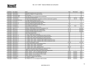 002 - 25-11-2008 - Tabela de Medidor de Combustível
Montadora cód. Original Carros Vazio Meio tanque Cheio
Volksvagem 105.919.053-1 Brasília até 77 gasolina (c/ ind. Vdo) tq 45 lts 1,4 - 33,5
Volksvagem 105.919.053-2 Brasília 73>77 Variant II 77>79 gas tq 40 litros 33 - 5
Volksvagem 1HO.919.051-AJ/K Golf 1.8 91>98 283 - 40
Volksvagem 1HO.919.051-AK/L Golf 91>98, Golf GTI 2.0 16V 92>98, Golf 2.8 VR6 92>98 283 - 40
Volksvagem 1JE.919.673-H Golf de 2004 em diante (gasolina) 62-68 119-127 270-290
Volksvagem 1JO.919.673-H VW Golf A4 99 em diante // Bora / Jetta México de 2000 em diante (todos a gasolina) 52-58 162-178 280-300
Volksvagem 221.824.068.023R (Vdo) Polo Classic Nacional 09/2000 em diante 70 - 270
Volksvagem 231.919.051-1 Kombi 09/81>04/83 gas/diesel tanque de 43 litros 76 - 4
Volksvagem 231.919.051-13 Kombi Clipper Todas (gasolina) 93>03/97 sem retorno 76 - 4
Volksvagem 231.919.051-16 Kombi sem Injeção elet. (gasolina) 04/97>12/97 73-82 - 2,7-5,3
Volksvagem 231.919.051-8 Kombi Clipper Todas (gasolina) 93>03/97 sem retorno 76 - 4
Volksvagem 237.998.051-2 Kombi 02/1998 em diante (álcool) 275-291 79-87 38-42
Volksvagem 271.919.051-B1 Kombi 67>81 gasolina com tanque 43 litros 69 - 6
Volksvagem 2R0-201.731 Caminhão c/ tanque plástico de 100 Lts p/ microônibus 8-120 0,2-1,8 - 83,5-92,5
Volksvagem 2RD-919.051 Caminhões c/ tanque plásticos 150 Lts diesel 04/94> 0,2-1,8 - 83,5-92,5
Volksvagem 2T0-919.183 Caminhão Volkswagen tanque 480 Lts alumínio 2002> 0,2-1,8 - 83,5-92,5
Volksvagem 2TB-919.049 Caminhões com tanque plásticos de 275 Lts 0,2-1,8 - 83,5-92,5
Volksvagem 301.919.051-1 Variant 78 gas tanque 40 litros 283 - 40
Volksvagem 305.919.051-1 Gol, Parati, Voyage 80>82 55 Litros gas 255 - 33
Volksvagem 305.919.051-10 Gol, Voyage, Parati, Saveiro 85>90 gasolina com retorno tq 55 litros 283 - 40
Volksvagem 305.919.051-11 Gol - Voyage - Parati - Saveiro - (álcool) 85>96 com tanque de 55 litros 283 - 40
Volksvagem 305.919.051-12 Gol, Voyage, Parati, Saveiro 85>90 gasolina com retorno tq 55 litros 283 - 40
Volksvagem 305.919.051-13 Gol - Voyage - Parati - Saveiro - (álcool) 85>96 com tanque de 55 litros 283 - 40
Volksvagem 305.919.051-17 Gol - Voyage - Parati - Saveiro - (Gasolina) 1990 a 1996 com tanque de 47 litros 283 - 40
Volksvagem 305.919.051-18 Gol - Voyage - Parati - Saveiro - (Gasolina) 1990 a 1996 com tanque de 47 litros 283 - 40
Volksvagem 305.919.051-2 Gol 1979 até 1982 (gasolina / álcool) 247-263 - 29,5-36,5
Volksvagem 305.919.051-2 Gol, Voyage, Saveiro 83 até 94 (álcool) tanque 55 litros 255 - 33
Volksvagem 305.919.051-5 Gol - Voyage - Parati - Saveiro - (álcool) 83>84 237 - 37
Volksvagem 305.919.051-6 Gol - Voyage - Parati - Saveiro - (gas) 83>84 273 - 33
Volksvagem 305.919.051-D Gol - Voyage - Parati - Saveiro - (gasolina) 85>89 269-297 - 38-42
Volksvagem 305.919.051-D Gol, Voyage, Parati, Saveiro 85>90 gasolina com retorno tq 55 litros 283 - 40
Volksvagem 307.919.051-1 Voyage 81>83, Gol 80>83, Parati 81>82 gasolina tq 55 litros 255 - 33
Volksvagem 307.919.051-3 Voyage, saveiro parati 10/84>10/89 Saveiro 10/84>10/97 álc/gas 55 litros 283 - 40
Volksvagem 325.998.051-1 Santana - Quantum - todos com injeção álc/gas 93>07/96 275-291 84,5-93,5 38-42
Volksvagem 325.998.051-2 Santana / Quantum 1.8 e 2.0 a álcool 02/1993 a 09/1996 275-291 84,5-93,5 38-42
Volksvagem 325.998.051-3 Santana / Quantum 1.8 e 2.0 a álcool 01/1997 em diante 275-291 84,5-93,5 38-42
Volksvagem 325.998.051-4 Santana - Quantum 1.8 2.0 97> gasolina 275-291 84,5-93,5 38-42
Volksvagem 373.919.055-B Gol / Parati de 11/1996 em diante (gasolina) 275-291 84,5-93,5 38-42
Volksvagem 373.998.051 Gol, Parati 97> gasolina 285-291 84,5-93,5 38-42
Volksvagem 373.998.051-A Gol / Parati GII 1.0, 1.6, 1.8, 2.0 álcool 01/1997 em diante 285-295 84,5-93,5 38,42
www.kitest.com.br
10
 