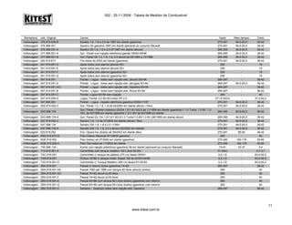 002 - 25-11-2008 - Tabela de Medidor de Combustível
Montadora cód. Original Carros Vazio Meio tanque Cheio
Volksvagem 376.919.055-B Saveito 1.6, 1.8 e 2.0 de 1997 em diante (gasolina) 275-291 84,5-93,5 38-42
Volksvagem 376.998.051 Saveiro GII gasolina 1997 em diante aplicável ao conjunto Marwall 275-291 84,5-93,5 38-42
Volksvagem 376.998.051-A Saveiro GII 1.6, 1.8 e 2.0 07/1997 em diante (álcool) 285-295 84,5-93,5 38-42
Volksvagem 377.998.051-A Gol - Parati com injeção eletrônica gas/álc 09/94>09/96 285-295 84,5-93,5 38-42
Volksvagem 377.998.051-B Vol / Parati GII 1.0, 1.6, 1.8, 2.0 alcool de 05/1994 a 10/1996 285-295 84,5-93,5 38-42
Volksvagem 520.919.673 Fox todos de 2003 em diante (gasolina) 275-291 84,5-93,5 38-42
Volksvagem 541.919.051-D Apolo todos com alarme (álcool) 92> 250 - 19
Volksvagem 541.919.051-E Apolo todos sem alarme (álcool) 92> 250 - 19
Volksvagem 541.919.051-F Apolo todos com alarme (gasolina) 92> 250 - 19
Volksvagem 541.919.051-G Apolo todos sem alarme (gasolina) 92> 250 - 19
Volksvagem 547.919.051 Pointer - Logus - todos sem injeção elet. (álcool) 92>94 269-297 - 38-42
Volksvagem 547.919.051-A Pointer - Logus - todos sem injeção elet. (álc/gas) 93>94 269-297 84,5-93,5 38-42
Volksvagem 547.919.051-A/C Pointer - Logus - todos sem injeção elet. Gasolina 93>94 269-297 - 38-42
Volksvagem 547.919.051-B Pointer - Logus - todos sem injeção elet. Álcool 93>94 269-297 - 38-42
Volksvagem 547.919.051-C Pointer, Logus 93>94 sem injeção 283 - 40
Volksvagem 547.919.055-D Logus, Pointer 2.0 92>93 motor AP 2.0 271,6-293,6 - 37,2-42,2
Volksvagem 547.998.051 Pointer - Logus - injeção eletrônica gasolina 03/94>11/97 275-291 84,5-93,5 38-42
Volksvagem 5X0.919.052-C Gol / Parati 1.0, 1.6, 1.8 de 04/2004 em diante (álcool / Flex) 275-291 84,5-93,5 38-42
Volksvagem 5X3.998.134
Gol / Parati / Pointer (méxico) G3/G4 1.0/1.6/1.8/2.0 de 11/1999 em diante (gasolina) // 1.0 Turbo, 1.0 8V, 1.0
16V, de 05/1999 em diante (gasolina // 2.0 16V de 03/1998 em diante
285-295 84,5-93,5 38-42
Volksvagem 5X3.998-134-A Gol / Parati G3, G4 1.0/1.6/1.8/2.0/1.0 Turbo/1.0 8V/1.0 6V (06/1999 em diante) álcool 285-295 84,5-93,5 38-42
Volksvagem 5X7.919.052-C Saveiro 1.6, 1.8 de 07/2004 em diante (álcool / flex) 275-291 84,5-93,5 38-42
Volksvagem 5X7.998.134 Saveiro GIII 1.8, 1.8 e 2.0 11/99> 275-291 84,5-93,5 38-42
Volksvagem 5X7.998.134-A Saveito GIII 1.6, 1.8, 2.0 a álcool (02/2002 em diante) 275-291 84,5-93,5 38-42
Volksvagem 5Z0.919.052 Fox / Space fox (todos) de 09/2003 em diante (flex) 275-291 85-92 38-42
Volksvagem 6NO.919.673-D Polo Classic Nacional 97>08/00 gasolina 283 - 40
Volksvagem 6QE.919.052 Polo (todos) de 07/2004 em diante (gasolina) 270-290 162-178 50-60
Volksvagem 6QE.919.052-A Polo Flex todos de 11/2004 em diante 270-290 162-178 50-60
Volksvagem 7X0.998.134 Kombi com injeção eletrônica (gasolina) 98 em diante (aplicavel ao conjunto Marwall) 73-81 33-37 3-4
Volksvagem T12-919.051-A Caminhões com tanque metálico 150 Litros 90-93> 77 (Min) - 0,7-3,7
Volksvagem TAC-919.051 Caminhões c/ tanque de plástico 275 Lts diesel 09/93> 0,2-1,8 - 83,5-92,5
Volksvagem TAR-919.051 Ônibus 16180 c/ tanque metal. Diesel 190 lts 03/93>04/96 0,2-1,8 - 83,5-92,5
Volksvagem TJG-919.051-D Caminhões c/ Tanque Metálico 285 Lts diesel 91>02/93 0,2-1,8 - 83,5-92,5
Volksvagem ZBA.919.051 Passat c/ retorno todos (gasolina) 74>82 269-297 - 38-42
Volksvagem ZBA.919.051-AA Passat 1983 até 1988 com tanque 60 litros (álcool) (todos) 283 - 40
Volksvagem ZBA.919.051-AD Passat 74>82 álcool tq 45 litros 283 - 40
Volksvagem ZBA.919.051-F Passat 74>82 álcool tq 45 litros 283 - 40
Volksvagem ZBA.919.051-K Passat 83>88 com tanque 60 Litros (todos) (gasolina) com retorno 283 - 40
Volksvagem ZBA.919.051-Q Passat 83>88 com tanque 60 Litros (todos) (gasolina) com retorno 283 - 40
Volksvagem ZBC.919.051-C Santana - Quantum todos sem injeção elet. Gasolina 269-297 - 38-42
www.kitest.com.br
11
 
