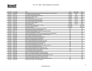 002 - 25-11-2008 - Tabela de Medidor de Combustível
Montadora cód. Original Carros Vazio Meio tanque Cheio
Chevrolet 93.363.263 Astra Flex Power (álcool) todos / Novo Vectra 2006> Flexpower / Zafira Flex (todos) 278-288 120-125 38-42
Chevrolet 93.367.914 Corsa (gasolina) todos 03/99>02/2008 275-291 73-81 38-42
Chevrolet 93.373.727 Corsa Classic Flexpower aplicável ao Cj boch 277-288 73-81 38-42
Chevrolet 93.374.780 Astra (nacional) 1999 em diante 278-288 120-125 38-42
Chevrolet 93.374.780 Zafira (todos) gasolina 278-288 120-125 38-42
Chevrolet 93.376.193 Novo Corsa Flex Power (álcool) todos 03/02> 275-291 126-134 36-40
Chevrolet 93.378.027 Corsa Classic Flexpower aplicável ao Cj boch 277-288 73-81 38-42
Chevrolet 93.387.274 Novo Corsa Flex Power (álcool) todos 03/02> 275-291 126-134 36-40
Chevrolet 93.394.079 Astra (nacional) 1999 em diante 278-288 120-125 38-42
Chevrolet 93.394.079 Zafira (todos) gasolina 278-288 120-125 38-42
Chevrolet 93.396.079 Celta VHC 07/02> Celta Energy VHC 1.4 Todos 274,4-288,6 - 35,7-37,3
Chevrolet 93.397.239 Corsa (Mod. Antigo) 02/99>02/02 278-288 - 38,5-41,5
Chevrolet 93.397.240 Celta Todos até 06/02 277,4-288,6 - 35,7-37,3
Chevrolet 94.603.388 Opala, Caravan 79>84 álcool / gasolina tanque 65 litros 283 - 40
Chevrolet 94.610.571 Caminhões Diesel tq metálico 150 litros 78>84 0,2 - 30,5
Chevrolet 94.611.141 Chevette Hatch 80>8/84 (gasolina / álcool) com tanque de 45 litros 283 - 40
Chevrolet 94.611.314 A-10 80>83 tq metálico 68 litros álcool 0,2 - 30,5
Chevrolet 94.618.104 Veraneio, Bonanza 85>89, C-10 D-10 67>84 (tq metálico 68 litros Diesel/gasolina) 0,2 - 30,5
Chevrolet 94.622.553 Chevette Hatch 80>8/84 (gasolina / álcool) com tanque de 45 litros 283 - 40
Chevrolet 94.622.556 Chevy, Marajó 81>85 álcool tanque 62 litros 283 - 40
Chevrolet 94.626.840 Opala, Caravan 82>84 (Álcool) com tanque 84 litros 283 - 40
Chevrolet 94.626.841 Chevette 73>85 tanque 58 litros Álcool/gasolina 283 - 40
Chevrolet 94.628.697 Monza Hatch 82>02/83 gas/álc tanque 61 litros 283 - 40
Chevrolet 94.633.321 Monza 2 portas até 02/83 (álcool) com tanque de 61 litros 1 - 88
Chevrolet 94.633.786 Opala, Caravan 79>84 álcool / gasolina tanque 65 litros 283 - 40
Chevrolet 94.633.787 Opala, Caravan 82>84 (Álcool) com tanque 84 litros 283 - 40
Chevrolet 94.633.788 Monza Hatch 82>02/83 gas/álc tanque 61 litros 283 - 40
Chevrolet 94.633.790 Chevette Hatch 80>8/84 (gasolina / álcool) com tanque de 45 litros 283 - 40
Chevrolet 94.633.791 Chevy, Marajó 81>85 álcool tanque 62 litros 283 - 40
Chevrolet 94.637.320 Monza 2 portas até 02/83 (álcool) com tanque de 61 litros 1 - 88
Chevrolet 94.637.617 Caminhão Tanque metálico 150 Litros (diesel) 85 em diante 0,75 - 91
Chevrolet 94.637.618 C-20 D-20 85>86 tq 88 litros diesel / gasolina 0,75 - 91
Chevrolet 94.637.620 C-40 D-40 85>88 tq 105 litros gasolina / diesel 0,75 - 91
Chevrolet 94.639.288 Monza 3 ou 5 portas 83>90 tanque 61 litros álcool/ gasolina 1 - 88
Chevrolet 94.639.289 Monza 3 ou 5 portas 83>90 tanque 61 litros álcool/ gasolina 1 - 88
Chevrolet 94.650.974 Opala, Caravan 1984 até 10/1990 (gasolina / álcool) (tanque de 84 litros) 1 - 88
Chevrolet 94.650.976 Chevy 500- Marajó (gas/álc) 81>90 (com tanque de 62 litros) 1 - 88
Chevrolet 94.650.978 Chevette sedan (gas/álc) 09/84>89 com tanque de 52 litros 0,2-1 - 88-93
Chevrolet 94.650.979 Chevette Hatch 09/1984 a 1989 (gasolina / álcool) tanque de 45 litros 1,0 - 88
Chevrolet 94.663.789 Chevette 73>85 tanque 58 litros Álcool/gasolina 283 - 40
www.kitest.com.br
4
 