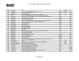 002 - 25-11-2008 - Tabela de Medidor de Combustível
Montadora cód. Original Carros Vazio Meio tanque Cheio
Ford 547.998.051 Escort-Verona com Injeção eletrônica Álc/Gas 03/94>11/97 275-291 84,5-93,5 38-42
Ford 547.998.051-A Escort / Verona 1994 a 1996 (álcool) 275-291 84,5-93,5 38-42
Ford 554.919.051 Pampa 4x2 Gasolina 91>97 65-72 - 5,5-7,8
Ford 5S65-9A299-AA Novo Fiesta Flex de 2005 em diante, EcoSport flex de 2005 em diante 12-20 74-80 155-164
Ford 736 18 Cordel até 1977, Belina até 1977, Jeep 1972 a 1983 (gasolina com tq de 45 Litros) 69,3 - 7,4
Ford 79NU.9725-G Corcel - Todos - 1978 a 1982 (gasolina / álcool) // Del Rey (gasolina / álcool) 1980 a 1982 56-89 - 6-8,6
Ford 83PU-9275-C Pampa 4x4 com tanque auxiliar todos 58,5-79,5 - 5,4-7,7
Ford 84AU-9275-A Escort sem alarme (álcool) 84>86 225-275,5 - 18-20
Ford 84AU-9275-B Escort com Alarme (álcool) 84>86 225-275,5 - 18-20
Ford 85NU.9K275-A Corcel - Todos - 1978 a 1982 (gasolina / álcool) // Del Rey (gasolina / álcool) 1980 a 1982 56-89 - 6-8,6
Ford 85TU-9275-A F 350 - F 400-75>87 - F 700 77>80 - F750 72>77 - F200 80 - F4000 75 59-80 - 6-8,6
Ford 85TU-9275-B F-11000/F-13000 Diesel 85> 62,3 - 76,3 - 5,9-7,8
Ford 87EU-9275-AA Del Rey álcool 88>91 65-72 - 5,5-6,5
Ford 87EU-9275-BA Belina Álcool 87>91 65-72 - 5,5-6,5
Ford 88PU-9275-CA Pampa 4x2 álcool 89>97 65-72 - 5,5-7,8
Ford 90EU-9275-AA Del Rey Gasolina 90>01/91 65-72 - 5,5-7
Ford 90EU-9275-BA Belina Gasolina 90>01/91 65-72 - 5,5-7
Ford 90PU-9275-AA Pampa 4x2 Gasolina 89>97 65-72 - 5,5-7,8
Ford 98AP-9H307-AL Focus 2000> 22,4 - 145
Ford BDIB.9275-A Cordel até 1977, Belina até 1977, Jeep 1972 a 1983 (gasolina com tq de 45 Litros) 69,3 - 7,4
Ford BDJB-9275-A Jeep 72>83 Corcel >77 Belina >77 69,3 - 7,4
Ford BE2T-9275-A F 100/ F1000 Todos 76>04/92 70 - 7,5
Ford BE3M-9275-A Corcel - Del Rey (gasolina) 83>04/87 58,5-79,5 - 5,4-7,7
Ford BE3M-9275-B Belina Gasolina 83 >04/87 58,5-79,5 - 5,4-7,7
Ford BE3M-9275-C Corcel - Del Rey (álcool) 83>04/87 58,5-79,5 - 5,4-7,7
Ford BE3M-9275-D Belina Álcool 83 >04/87 58,5-79,5 - 5,4-7,7
Ford BE3O-9275-E Pampa 4x2 álcool 83>88 58,5-79,5 - 5,4-7,7
Ford BEOM-9275-A Corcel - Todos - 1978 a 1982 (gasolina / álcool) // Del Rey (gasolina / álcool) 1980 a 1982 56-89 - 6-8,6
Ford BF7A9275-BA Pampa 1.8 1997 em diante (gasolina) 72-82 32-42 1-5
Ford BG1A-9A213-AA KA Todos 144-150 74-83 20-24
Ford BG1A-9A213-BA Courier 1.3 Endura, 1.4 Zetec, 1.6 Zetec/Rocan de 07/1997 a 2002 (gasolina) 144-150 75-83 20-24
Ford Cj Bomba 1C.359.275.AA Ford F-250 Diesel de 1998 em diante 14-17 80-88 155-164
Ford Cj Bomba 94FB9H307.AA Fiesta Importado (gasolina) 1994 em diante 144-150 74-83 20-24
Ford T12-919.051-A Caminhões com tanque metálico 150 Litros 90-93> 77 (Min) - 0,7-3,7
Ford T71-919.051 F 1000 com tanque plástico 110 litros diesel 05/92> 77 (Min) - 2,2
Ford TAR-919.051 Ônibus com tanque metálico 190 litros 12/93> 0,2-1,8 - 83,5-92,5
Ford TJG-919.051-C Cargo com Tanque metálico 150 Litros 85>92 0,2-1,8 - 83,5-92,5
Ford TJG-919.051-D Cargo com tanque plástico 285 Litros 87>92 0,2-1,8 - 83,5-92,5
Ford TNR-919.051 F-12.000/F-14.000 todos com tanque metálico de 285 litros 04/92>11/93 75-85,5 - 1,2-3,2
Ford XC45-9275-AA Cargo com tanque plástico 150 Litros 93>98 0,2-1,8 - 83,5-92,5
www.kitest.com.br
7
 