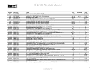 002 - 25-11-2008 - Tabela de Medidor de Combustível
Montadora cód. Original Carros Vazio Meio tanque Cheio
Ford XC45-9275-BA Cargo com tanque plástico 275 Litros 93>98 0,2-1,8 - 83,5-92,5
Ford XCU3-9275-BAI F-4.000 com tanque plástico 150 litros 99> 14-18 - 158-162
Ford XS41-9275-BB Escort SW 1.6, 1.8 16v, (zetec rocam) 96>2000 gasolina 140-150 82-92 20-24
Ford YS41-9H307-AA Escort Álcool Todos -09/99 > 138-145 - 21,5-23,5
Ford ZBC-919.051-H Versalles-Royale (todos) sem injeção eletr. (Álcool) Tanque de 72 Litros 65-72 - 5,5-6,5
Ford ZBC-919.051-M Versalles-Royale (todos) sem injeção eletr. (Álcool) Tanque de 72 Litros 65-72 - 5,5-6,5
Ford ZBC-919-051-C Versalles-Royale todos sem injeção eletrônica (Gasolina) 269-297 - 38-42
Ford ZBC-919-051-G Versalles-Royale todos sem injeção eletrônica (Gasolina) 269-297 - 38-42
Ford ZBC-919-051-L Versalles-Royale todos sem injeção eletrônica (Gasolina) 269-297 - 38-42
Iveco 503.100.969 Eurotecchi - 450 (tanque plástico) // Eurocargo - 160 (tanque plástico) 330 - 7
Mercedez 000.542.61.17 Caminhões e ônibus, exceto L608 tq 210 litros 410mm de altura 68,3 - 0,7
Mercedez 000.542.63.17 MB Argentina sem alarme altura 403mm 3 - 180
Mercedez 001.542.61.17 Caminhões e ônibus, exceto L608 tq 210 litros 410mm de altura 68,3 - 0,7
Mercedez 308.542.00.17 L608 quadrado tq baixo, caminhões leves e microônibus 76> - tanque quadrado 70 litros 57 - 0,7
Mercedez 308.542.70.17 Caminhões leves e Microônibus >76 tanque redondo 70 litros 350mm de altura 56,8 - 0,7
Mercedez 344.342.7217 Caminhões c/ tq metálico 210 e 300 Lts - 1113/1313/1318/1518/1519/2013 e ônibus LPO 71> 66,2-73,3 - 1-2,4
Mercedez 344.542.72.17 Caminhões e ônibus, exceto L608 tq 210 litros 410mm de altura 68,3 - 0,7
Mercedez 344.542.79.12 Caminhões e ônibus, exceto L608 tq 210 litros 410mm de altura 68,3 - 0,7
Mercedez 350.542.7017 Caminhões com tanque metálico 300 Litros 1924/1929/1932/1933/1934/1935 e 1941 83> 66,2-73,3 - 1-2,4
Mercedez 364.542.71.17 ônibus todos / O370 / 371 altura 650mm 85 - 2
Mercedez 364.542.73.17 O 370, 371 86> tq 300 litros altura 539 mm 100 - 1,7
Mercedez 364.542.75.17 O 370, 371 86> tq 300 litros altura 539 mm 100 - 1,7
Mercedez 382.542.7217 Caminhões com tanque plástico retangular 200 Litros 99> 0-6 - 178-192
Mercedez 386.542.7217 Caminhões com tq 300 Lts L, LK e LS: 1114/1214/1118/1215/1414/1418/1618/2414/ e 2418 88> 0-6 - 178-192
Mercedez 386.542.7417 Caminhões c/ Tq 300 Lts 1414/1418/1618/1630/1714/1715/1718/1721/1722 KS 1929 e 1945 88> 0-6 - 178-192
Mercedez 386.542.78.17 Ônibus OF - 1318/1317/1115/1315/1614/ 1618/2325/2218 altura 378 mm 3 - 180
Mercedez 386.542.79.17 ônibus OF 1618/ 1620, cam 1941 96>97 altura 392mm 3 - 180
Mercedez 386.542.8177 Caminhões série HPN c/ tq. plástico cilíndrico 210 Lts 95> 0-6 - 178-192
Mercedez 388.542.7117 Caminhões com tanque metálico retangular 300 Litros 1935 e 1941 95> 0-6 - 178-192
Mercedez 684.542.0217 Caminhão/ônibus tanque plástico com bocal roscado 150 litros exportado p/ indonésia 105-110 - 4,4-6,4
Mercedez 688.542.0103 Caminhão com tanque plástico de 100lts com bocal roscado 0-6 - 178-192
Mercedez 688.542.7417 Caminhões com tanque metálico 100 e 140 litros retangular - LN 709/710/809/812/912 88> 0-6 - 178-192
Mercedez 688.542.75.17 LN 1 - 709/710/812/912 tanque 100/140 lts 212mm altura 3 - 180
Mercedez 688.542.7817 Caminhões com tanque plásticos de 150 litros 99> 0-6 - 178-192
Mercedez 695.542.7017 Caminhões e ônibus c/ q plásticos 210 Lts - L1620/1418/1621/1630 - OF/1315/1318 e 1620 96> 0-6 - 178-192
Mercedez 695.542.7317 Caminhões com tanque plástico retangular 210 litros 97> 0-6 - 178-192
Mercedez 696.542.0003 HSF / FSK / O 400 2000> 0-6 - 178-192
Mercedez 696.542.7017
Caminhões e ônibus com tanque plásticos "UNIPAC" retangular 300 litros - L1620/1418/1621/1630 -
OF/1315/1318 e 1620 97>
0-6 - 178-192
Mercedez 958.542.0003 Caminhões com tanque plástico 300 litros com bocal roscado - FSK 1938 6X2 0-6,0 - 178-192
www.kitest.com.br
8
 