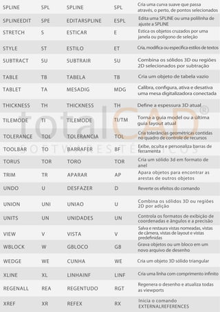 Uma Espl tabela autocad para melhor compreensão de todos | PDF