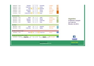 29/06/2014 13:00 Espanha 1 x 0 Camarões Fortaleza 2
29/06/2014 17:00 Costa Rica 2 x 1 Grécia Recife 4
30/06/2014 13:00 Suiça 0 0 x 0 1 Argentina Brasília 5
30/06/2014 17:00 Alemanha 1 x 3 Rússia Porto Alegre 7
01/07/2014 13:00 Nigéria 5 x 1 França São Paulo 6
01/07/2014 17:00 Coreia do Sul 0 0 x 0 1 Gana Salvador 8
Quartas de final
04/07/2014 17:00 Brasil 6 x 1 Japão Fortaleza A
04/07/2014 13:00 Argentina 1 x 0 Rússia Rio de Janeiro C
05/07/2014 17:00 Espanha 1 x 3 Costa Rica Salvador B
05/07/2014 13:00 Nigéria 3 x 1 Gana Brasília D
Semifinal
08/07/2014 13:00 Brasil 0 x 1 Argentina Belo Horizonte I
09/07/2014 17:00 Costa Rica 0 x 2 Nigéria São Paulo II
Decisão do terceiro lugar
12/07/2014 17:00 Brasil 0 0 x 0 2 Costa Rica Brasília 63
Decisão da Copa de 2014 - Brasil
13/07/2014 16:00 Argentina 3 x 0 Nigéria Rio de Janeiro 64
Desenvolvida por:
www.guiadecompra.com
Tabela da Copa do Mundo de 2014
Outras Planilhas
Argentina
A Seleção campeã
da Copa do
Mundo, de 2014
Facebook
Peencher Tabela
Compartilhe
 