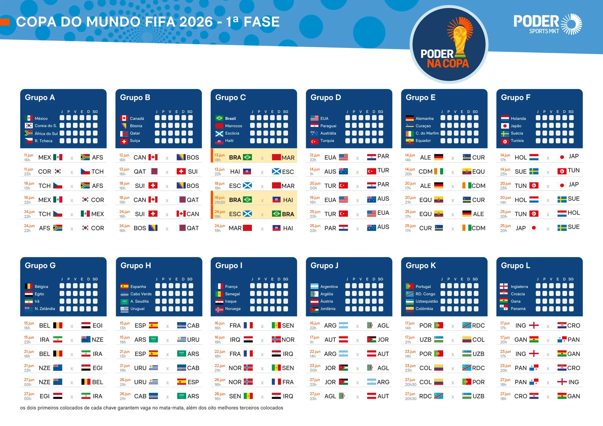 FIFA World Cup 2026 マッチーデータオル Complete Schedule and Group Stage Overview of FIFA World Cup 2026