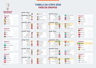 LITRO QUEROSENE DE AVIAÇÃO
SUBIU 145% EM 10 ANOS*
valor/litro em R$
segunda-feira - 21.nov
domingo - 20.nov
A
A
B
B
x
x
x
x
Qatar
Senegal
Inglaterra
EUA
Equador
Holanda
Irã
País de Gales
quarta-feira - 23.nov
E
E
F
F
x
x
x
x
Espanha
Alemanha
Bélgica
Marrocos
Costa Rica
Japão
Canadá
Croácia
sexta-feira - 25.nov
A
A
B
B
x
x
x
x
Qatar
Holanda
Inglaterra
País de Gales
Senegal
Equador
EUA
Irã
domingo - 27.nov
E
E
F
F
x
x
x
x
Espanha
Japão
Bélgica
Croácia
Alemanha
Costa Rica
Marrocos
Canadá
terça-feira - 29.nov
A
A
B
B
x
x
x
x
Holanda
Equador
País de Gales
Irã
Qatar
Senegal
Inglaterra
EUA
quinta-feira - 1º.dez
E
E
F
F
x
x
x
x
Japão
Costa Rica
Croácia
Canadá
Espanha
Alemanha
Bélgica
Marrocos
terça-feira - 22.nov
C
C
D
D
x
x
x
x
Argentina
México
França
Dinamarca
Arábia Saudita
Polônia
Austrália
Tunísia
quinta-feira - 24.nov
G
G
H
H
x
x
x
x
Brasil
Suíça
Portugal
Uruguai
Sérvia
Camarões
Gana
Coreia do Sul
sábado - 26.nov
C
C
D
D
x
x
x
x
Argentina
Polônia
França
Tunísia
México
Arábia Saudita
Dinamarca
Austrália
segunda-feira - 28.nov
G
G
H
H
x
x
x
x
Brasil
Camarões
Portugal
Coreia do Sul
Suíça
Sérvia
Uruguai
Gana
quarta-feira - 30.nov
C
C
D
D
x
x
x
x
Polônia
Arábia Saudita
Tunísia
Austrália
Argentina
México
França
Dinamarca
sexta-feira - 2.dez
G
G
H
H
x
x
x
x
Camarões
Sérvia
Coreia do Sul
Gana
Brasil
Suíça
Portugal
Uruguai
Grupo F
Bélgica
Canadá
Marrocos
Croácia
Grupo H
Portugal
Gana
Uruguai
Coreia do Sul
Grupo G
Brasil
Sérvia
Suíça
Camarões
Grupo A
Qatar
Equador
Senegal
Holanda
Grupo C
Argentina
Arábia Saudita
México
Polônia
**
**
**
Grupo B
Inglaterra
Irã
EUA
País de Gales
Grupo D
França
Austrália
Dinamarca
Tunísia
*
Grupo E
Espanha
Costa Rica
Alemanha
Japão
**
fonte: Fifa
TABELA DA COPA 2022
FASE DE GRUPOS
 