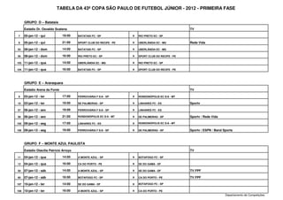 TABELA DA 43ª COPA SÃO PAULO DE FUTEBOL JÚNIOR - 2012 - PRIMEIRA FASE


      GRUPO D – Batatais
      Estádio Dr. Osvaldo Scatena                                                                    TV

 7    05-jan-12 - qui          19:00     BATATAIS FC - SP            x   RIO PRETO EC - SP

 8    05-jan-12 - qui          21:00     SPORT CLUB DO RECIFE - PE   x   UBERLÂNDIA EC - MG          Rede Vida

55    08-jan-12 - dom          14:00     BATATAIS FC - SP            x   UBERLÂNDIA EC - MG

56    08-jan-12 - dom          16:00     RIO PRETO EC - SP           x   SPORT CLUB DO RECIFE - PE

103   11-jan-12 - qua          14:00     UBERLÂNDIA EC - MG          x   RIO PRETO EC - SP

104   11-jan-12 - qua          16:00     BATATAIS FC - SP            x   SPORT CLUB DO RECIFE - PE




      GRUPO E – Araraquara
      Estádio Arena da Fonte                                                                         TV

 9    03-jan-12 - ter          17:00     FERROVIÁRIA F S/A - SP      x   RONDONÓPOLIS EC S/A - MT

10    03-jan-12 - ter          19:00     SE PALMEIRAS - SP           x   LINHARES FC - ES            Sportv

57    06-jan-12 - sex          19:00     FERROVIÁRIA F S/A - SP      x   LINHARES FC - ES

58    06-jan-12 - sex          21:00     RONDONÓPOLIS EC S/A - MT    x   SE PALMEIRAS - SP           Sportv / Rede Vida

105   09-jan-12 - seg          17:00     LINHARES FC - ES            x   RONDONÓPOLIS EC S/A - MT

106   09-jan-12 - seg          19:00     FERROVIÁRIA F S/A - SP      x   SE PALMEIRAS - SP           Sportv / ESPN / Band Sports



      GRUPO F – MONTE AZUL PAULISTA
      Estádio Otacília Patrício Arroyo                                                               TV

11    04-jan-12 - qua          14:00     A MONTE AZUL - SP           x   BOTAFOGO FC - SP

12    04-jan-12 - qua          16:00     CA DO PORTO - PE            x   SE DO GAMA - DF

59    07-jan-12 - sáb          14:00     A MONTE AZUL - SP           x   SE DO GAMA - DF             TV FPF

60    07-jan-12 - sáb          16:00     BOTAFOGO FC - SP            x   CA DO PORTO - PE            TV FPF

107   10-jan-12 - ter          14:00     SE DO GAMA - DF             x   BOTAFOGO FC - SP

108   10-jan-12 - ter          16:00     A MONTE AZUL - SP           x   CA DO PORTO - PE
                                                                                                                           Departamento de Competições
 