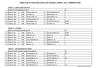 TABELA DA 43ª COPA SÃO PAULO DE FUTEBOL JÚNIOR - 2012 - PRIMEIRA FASE


      GRUPO J – CAMPO LIMPO PAULISTA
      Estádio Gal. Aldévio Barbosa de Lemos                                                   TV

19    04-jan-12 - qua         14:00     RED BULL BRASIL - SP     x   A PORTUGUESA DESP - SP

20    04-jan-12 - qua         16:00     EC VITÓRIA - BA          x   SERTÃOZINHO FC - SP

67    08-jan-12 - dom         14:00     RED BULL BRASIL - SP     x   SERTÃOZINHO FC - SP

68    08-jan-12 - dom         16:00     A PORTUGUESA DESP - SP   x   EC VITÓRIA - BA

115   11-jan-12 - qua         14:00     SERTÃOZINHO FC - SP      x   A PORTUGUESA DESP - SP   TV FPF

116   11-jan-12 - qua         16:00     RED BULL BRASIL - SP     x   EC VITÓRIA - BA          TV FPF



      GRUPO K – LOUVEIRA
      Estádio José Silveira Nunes (EM Louveira)                                               TV

21    05-jan-12 - qui         14:00     AUDAX EC - SP            x   SETE DE DOURADOS - MS    TV FPF

22    05-jan-12 - qui         16:00     AMÉRICA FC - MG          x   AVAÍ FC - SC             TV FPF

69    08-jan-12 - dom         14:00     AUDAX EC - SP            x   AVAÍ FC - SC

70    08-jan-12 - dom         16:00     SETE DE DOURADOS - MS    x   AMÉRICA FC - MG

117   11-jan-12 - qua         14:00     AVAÍ FC - SC             x   SETE DE DOURADOS - MS

118   11-jan-12 - qua         16:00     AUDAX EC - SP            x   AMÉRICA FC - MG




      GRUPO L – SÃO BERNARDO DO CAMPO
      Estádio Humberto de Alencar Castelo Branco (Baetão)                                     TV

23    04-jan-12 - qua         16:00     SÃO BERNARDO FC - SP     x   EC NOROESTE - SP         TV +

24    04-jan-12 - qua         18:00     PARANÁ CLUBE - PR        x   ATLÉTICO ACREANO - AC

71    08-jan-12 - dom         14:00     SÃO BERNARDO FC - SP     x   ATLÉTICO ACREANO - AC    TV +

72    08-jan-12 - dom         16:00     EC NOROESTE - SP         x   PARANÁ CLUBE - PR

119   11-jan-12 - qua         14:00     ATLÉTICO ACREANO - AC    x   EC NOROESTE - SP

120   11-jan-12 - qua         16:00     SÃO BERNARDO FC - SP     x   PARANÁ CLUBE - PR        TV +
                                                                                                       Departamento de Competições
 