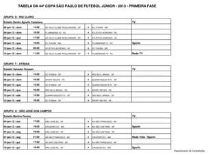 TABELA DA 44ª COPA SÃO PAULO DE FUTEBOL JÚNIOR - 2013 - PRIMEIRA FASE


GRUPO S - RIO CLARO
Estádio Benito Agnello Castelano                                                                TV
06-jan-13 - dom           14:00    AE VELO CLUBE RIOCLARENSE - SP   x   EC ITAÚNA - MG

06-jan-13 - dom           16:00    FLUMINENSE FC - RJ               x   ATLÉTICO ACREANO - AC

09-jan-13 - qua           17:00    AE VELO CLUBE RIOCLARENSE - SP   x   ATLÉTICO ACREANO - AC

09-jan-13 - qua           19:00    EC ITAÚNA - MG                   x   FLUMINENSE FC - RJ      Sportv
13-jan-13 - dom           09:00    ATLÉTICO ACREANO - AC            x   EC ITAÚNA - MG

13-jan-13 - dom           11:00    AE VELO CLUBE RIOCLARENSE - SP   x   FLUMINENSE FC - RJ      Rede TV


GRUPO T - ATIBAIA
Estádio Salvador Russani                                                                        TV
06-jan-13 - dom           14:00    SC ATIBAIA - SP                  x   RED BULL BRASIL - SP

06-jan-13 - dom           16:00    SPORT RECIFE - PE                x   GUARATINGUETÁ FL - SP

09-jan-13 - qua           14:00    SC ATIBAIA - SP                  x   GUARATINGUETÁ FL - SP

09-jan-13 - qua           16:00    RED BULL BRASIL - SP             x   SPORT RECIFE - PE

12-jan-13 - sáb           14:00    GUARATINGUETÁ FL - SP            x   RED BULL BRASIL - SP

12-jan-13 - sáb           16:00    SC ATIBAIA - SP                  x   SPORT RECIFE - PE




GRUPO U - SÃO JOSÉ DOS CAMPOS
Estádio Martins Pereira                                                                         TV
04-jan-13 - sex           17:00    SÃO JOSÉ EC - SP                 x   AA SÃO FRANCISCO - BA

04-jan-13 - sex           19:00    CRUZEIRO EC - MG                 x   AD SÃO CAETANO - SP     Sportv
07-jan-13 - seg           19:00    SÃO JOSÉ EC - SP                 x   AD SÃO CAETANO - SP

07-jan-13 - seg           21:00    AA SÃO FRANCISCO - BA            x   CRUZEIRO EC - MG        Rede Vida / Sportv
10-jan-13 - qui           17:00    AD SÃO CAETANO - SP              x   AA SÃO FRANCISCO - BA

10-jan-13 - qui           19:00    SÃO JOSÉ EC - SP                 x   CRUZEIRO EC - MG        Sportv
                                                                                                                     Departamento de Competições
 