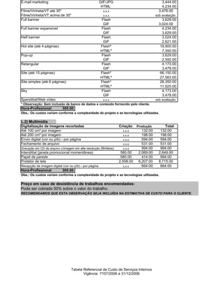 E-mail marketing                                       GIF/JPG                              3,444.00
                                                        HTML                                4,234.00
Filme/Vinheta/VT até 30''                                x.x.x                            3,476.00
Filme/Vinheta/VT acima de 30''                           x.x.x                          sob avaliação
Full banner                                            Flash                                3,629.00
                                                        GIF                               3,024.00
Full banner expansível                                 Flash                                4,234.00
                                                        GIF                                 3,629.00
Half banner                                            Flash                                3,024.00
                                                        GIF                                 2,621.00
Hot site (até 4 páginas)                               Flash*                              18,900.00
                                                       HTML*                                7,350.00
Pop-up                                                 Flash                                3,629.00
                                                        GIF                                 2,592.00
Retangular                                             Flash                                4,173.00
                                                        GIF                                 3,478.00
Site (até 15 páginas)                                  Flash*                              66,150.00
                                                       HTML*                               27,563.00
Site simples (até 6 páginas)                           Flash*                              28,350.00
                                                       HTML*                               11,025.00
Sky                                                    Flash                                4,173.00
                                                        GIF                                 3,478.00
Sperstitial/Web vídeo                                    x.x.x                          sob avaliação
* Observação: Sem inclusão de banco de dados e conteúdo fornecido pelo cliente.
Hora-Profissional           305.00
Obs.: Os custos variam conforme a complexidade do projeto e as tecnologias utilizadas.

L.2) Multimídia
Digitalização de imagens recortadas                               Criação    Produção         Total
Até 100 cm² por imagem                                              x.x.x      132.00      132.00
Até 200 cm² por imagem                                              x.x.x      198.00      198.00
Envio digital (cor ou p/b) - por página                             x.x.x      594.00      594.00
Fechamento de arquivo                                               x.x.x      531.00      531.00
Gravação em CD de arquivo c/imagem em alta resolução (filmless)     x.x.x      994.00      994.00
Interstitial (janela promocional momentânea)                       580.00    2,069.00     2,649.00
Papel de parede                                                    580.00      414.00      994.00
Protetor de tela                                                  2,508.00   6,207.00     8,715.00
Recepção de imagem digital (cor ou p/b) - por página                x.x.x      664.00      664.00
Hora-Profissional           305.00
Obs.: Os custos variam conforme a complexidade do projeto e as tecnologias utilizadas.

Preço em caso de desistência de trabalhos encomendados:
Pode ser cobrado 50% sobre o valor do trabalho.
RECOMENDAMOS QUE ESTA OBSERVAÇÃO SEJA INCLUÍDA NA ESTIMATIVA DE CUSTO PARA O CLIENTE.




                                  Tabela Referencial de Custo de Serviços Internos
                                         Vigência: 1º/07/2006 a 31/12/2006
 