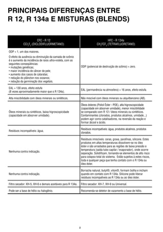 tabela-de-aplicacao-de-compressores-50hz-e-60hz-r134a-e-misturas-blend.pdf