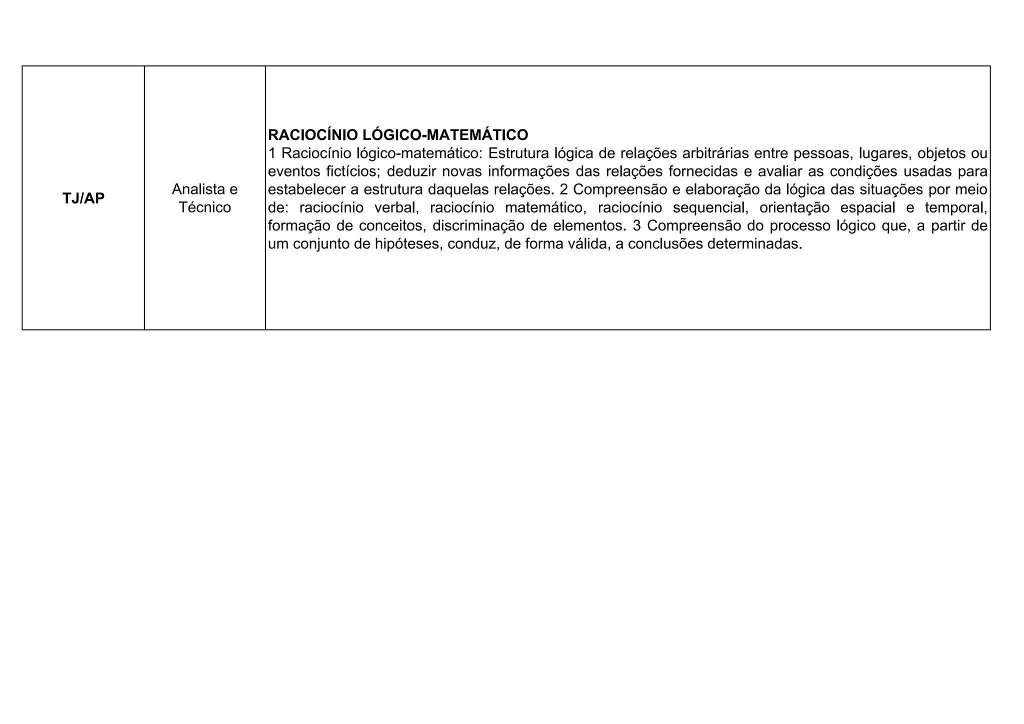 TJ/AP
Analista e
Técnico
RACIOCÍNIO LÓGICO-MATEMÁTICO
1 Raciocínio lógico-matemático: Estrutura lógica de relações arbitrárias entre pessoas, lugares, objetos ou
eventos fictícios; deduzir novas informações das relações fornecidas e avaliar as condições usadas para
estabelecer a estrutura daquelas relações. 2 Compreensão e elaboração da lógica das situações por meio
de: raciocínio verbal, raciocínio matemático, raciocínio sequencial, orientação espacial e temporal,
formação de conceitos, discriminação de elementos. 3 Compreensão do processo lógico que, a partir de
um conjunto de hipóteses, conduz, de forma válida, a conclusões determinadas.
www.estrategiaconcursos.com.br
 