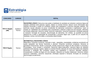 CONCURSO CARGOS EDITAL
TRT/11ª Região
(AM)
Analista e
Técnico
RACIOCÍNIO LÓGICO: Esta prova visa avaliar a habilidade do candidato em entender a estrutura lógica de
relações arbitrárias entre pessoas, lugares, objetos ou eventos fictícios; deduzir novas informações das
relações fornecidas e avaliar as condições usadas para estabelecer a estrutura daquelas relações. Os
estímulos visuais utilizados na prova, constituídos de elementos conhecidos e significativos, visam a
analisar as habilidades dos candidatos para compreender e elaborar a lógica de uma situação, utilizando
as funções intelectuais: raciocínio verbal, raciocínio matemático, raciocínio seqüencial, orientação espacial
e temporal, formação de conceitos, discriminação de elementos. Em síntese, as questões da prova
destinam-se a medir a capacidade de compreender o processo lógico que, a partir de um conjunto de
hipóteses, conduz, de forma válida, a conclusões determinadas.
TRF/2ª Região Técnico
MATEMÁTICA e RACIOCÍNIO LÓGICO
Matemática: Conjuntos numéricos: racionais e reais - operações, propriedades, problemas envolvendo as
quatro operações nas formas fracionária e decimal. Conjuntos numéricos complexos. Números e
grandezas Proporcionais. Razão e proporção. Divisão proporcional. Regra de três (simples e composta).
Porcentagem. Juros simples e compostos. Raciocínio lógico-matemático: estrutura lógica de relações
arbitrárias entre pessoas, lugares, objetos ou eventos fictícios; dedução de novas informações das relações
fornecidas e avaliação das condições usadas para estabelecer a estrutura daquelas relações.
Compreensão e análise da lógica de uma situação, utilizando as funções intelectuais: raciocínio verbal,
raciocínio matemático, raciocínio sequencial, orientação espacial e temporal, formação de conceitos,
discriminação de elementos.
www.estrategiaconcursos.com.br
 