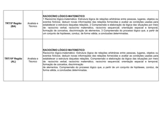 TRT/5ª Região
(BA)
Analista e
Técnico
RACIOCÍNIO LÓGICO-MATEMÁTICO
1 Raciocínio lógico-matemático: Estrutura lógica de relações arbitrárias entre pessoas, lugares, objetos ou
eventos fictícios; deduzir novas informações das relações fornecidas e avaliar as condições usadas para
estabelecer a estrutura daquelas relações. 2 Compreensão e elaboração da lógica das situações por meio
de: raciocínio verbal, raciocínio matemático, raciocínio sequencial, orientação espacial e temporal,
formação de conceitos, discriminação de elementos. 3 Compreensão do processo lógico que, a partir de
um conjunto de hipóteses, conduz, de forma válida, a conclusões determinadas.
TRT/19ª Região
(AL)
Analista e
Técnico
RACIOCÍNIO LÓGICO MATEMÁTICO:
Raciocínio lógico-matemático: Estrutura lógica de relações arbitrárias entre pessoas, lugares, objetos ou
eventos fictícios; deduzir novas informações das relações fornecidas e avaliar as condições usadas para
estabelecer a estrutura daquelas relações. Compreensão e elaboração da lógica das situações por meio
de: raciocínio verbal, raciocínio matemático, raciocínio sequencial, orientação espacial e temporal,
formação de conceitos, discriminação
de elementos. Compreensão do processo lógico que, a partir de um conjunto de hipóteses, conduz, de
forma válida, a conclusões determinadas.
www.estrategiaconcursos.com.br
 