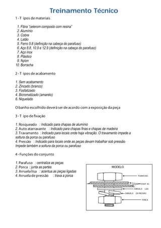 Treinamento Técnico
1 - T ipos de materiais
1. Fibra “celerom composto com resina”
2. Alumínio
3. Cobre
4. Latão
5. Ferro 5.8 (definição na cabeça do parafuso)
6. Aço 8.8, 10.9 e 12.9 (definição na cabeça do parafuso)
7. Aço inox
8. Plástico
9. Nylon
10. Borracha
2 - T ipos de acabamento
1. Sem acabamento
2. Zincado (branco)
3. Fosfatizado
4. Bicromatizado (amarelo)
6. Niquelado
O banho escolhido deverá ser de acordo com a exposição da peça
3 - T ipo de fixação
1. Rosqueado : Indicado para chapas de alumínio
2. Auto atarraxante : Indicado para chapas finas e chapas de madeira
3. Travamento : Indicado para locais onde haja vibração. O travamento impede a
soltura da porca ou parafuso
4. Pressão : Indicado para locais onde as peças devam trabalhar sob pressão.
Impede também a soltura da porca ou parafuso
4 - Funções do conjunto
1. Parafuso : centraliza as peças
2. Porca : junta as partes
3. Arruela lisa : acentua as peças ligadas
4. Arruela de pressão : trava a porca PARAFUSO
CHAP AS
ARRUELA LISA
ARRUELA DE PRESSÃO
PORCA
MODELO
 