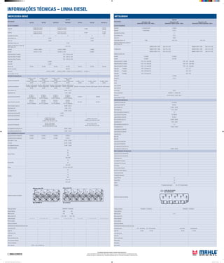 INFORMAÇÕES TÉCNICAS – LINHA DIESEL
As unidades informadas seguem o Sistema Internacional (S.I.)
Torques informados em: Newtons metro (Nm) | Aperto angular em: Graus | Carga informada em: Quilogramas força (Kgf)
Pressão informada em: Quilogramas força / centímetros quadrados (kgf/cm²) | Dimensões informadas em: Milímetros (mm)
MITSUBISHI
APLICAÇÃO
MOTOR
Mitsubishi L200
Motor4D56 2500cc HPE 1994->
Mitsubishi L200
Motor4D56 2500cc (Turbo) 1994->
Mitsubishi L200
Motor4D56 2500cc (aspirado) 1994->
BLOCO CILINDROS
Pistão MH E-195200/E195201 E-195010
Pistão ML P-9237/P9250 P-9115
Quantidade dos cilindros 4
Ø dos cilindros, mm 91,10
Curso, mm 95,00
Folga Pistão/ Cilindro, mm 0,050 0,04 - 0,06 0,02 - 0,04
Saliência do Pistão acima ou abaixo do
bloco/ camisa, mm
H pistoes/Junta
Medida A 0,562 - 0,620 junta 1,45 ± 0,05 Medida A 0,562 - 0,620 junta 1,35 ± 0,05
Medida B 0,620 - 0,680 junta 1,50 ± 0,05 Medida B 0,620 - 0,680 junta 1,40 ± 0,05
Medida C 0,680 - 0,744 junta 1,55 ± 0,05 Medida C 0,680 - 0,744 junta 1,45 ± 0,05
Saliência da camisa, mm
Anel MH A-195320 A-195010
Anel ML DC-8549 DC-7338
Folga entre pontas 1ª canaleta 0,30 - 0,43 (max.0,80) 0,25 - 0,40 (max.0,80)
Folga entre pontas 2ª canaleta 0,41 - 0,54 (max.0,80) 0,25 - 0,40 (max.0,80)
Folga entre pontas 3ª canaleta 0,25 - 0,45 (max.0,80) 0,25 - 0,45 (max.0,80)
Folga axial 1ª canaleta 0,06 - 0,08 (max.0,15) 0,13 - 0,17
Folga axial 2ª canaleta 0,05 - 0,07 (max.0,15) 0,25 - 0,40
Folga axial 3ª canaleta 0,02 - 0,07 (max.0,10) 0,25 - 0,45
Camisa MH C-195010
Camisa ML C-9115
Kit MH
Kit ML
Jogo Juntas MH
Jogo Juntas ML
Filtro do oleo OC274
Filtro do combustivel KC46(96-01) KC83(01-05)
Filtro do Ar LX1067 (94-96) LX1687/1 (96->)
Filtro de Cabine / Ar cond.
ÁRVORE DE MANIVELAS
Jogo Bronzina de Biela MH B-1950333
Jogo Bronzina de Biela ML BB-333-J
Ø dos moentes, mm 52,984 - 53,000
Folga Radial (mm) 0,014 - 0,062
Raio de concordância (moentes) mm 2,5
Jogo de Bronzina Central MH M-1950546
Jogo de Bronzina Central ML BC-546-J
Ø dos munhõesm (colo) mm 65,985 - 66,000
Folga Radial (mm) 0,020 - 0,069
Raio concordância (munhões) mm 2,5
Ø do alojamento mm 70,000 - 70,020
Jogo Arruelas de Encosto MH
Jogo Arruelas de Encosto ML
Folga Axial (mm)
Bielas MH
Bielas ML
Jogo bucha Pé de Biela MH
Jogo bucha Pé de Biela ML
Ø do alojamento Std da Bucha mm
Ø do alojamento da Bronzina mm 56,000 - 56,020
EIXO COMANDO DE VÁLVULAS
Jogo Bucha do Eixo Comando MH
Jogo Bucha do Eixo Comando ML
Folga Radial (mm)
Ø do alojamento da bucha
Engrenagem Eixo Comando
Eixo Auxiliar
Eixo do Auxiliar/ Balancim
Bucha Eixo Auxiliar/ Balancim
Torque Recomendado
Contrapeso Virabrequim
Capa do Mancal 78
Capa da Biela 46
Volante 132
Cabeçote 118 parafuso convencional 29+122º±2º pafuso elastico
Sequência de aperto do cabeçote
Codigo das valvulas VA1950254 VE1950238 VA1950223 VE1950224
Folga de Válvulas
Motor frio (mm) 0,15
Motor quente (mm)
Ordem de Ignição
Ponto de Ignição
Abertura do Platinado
Comprimento das molas das válvulas sob carga
mola interna (mm) 49,1 - 48,1(Verde) 47,9 - 46,9 (Amarelo) 40,40 (Azul) 38,50(Amarelo)
carga (N) 217,00 271,00 271,00 271,00
mola externa (mm)
carga (N)
Taxa de compressao
Marcha lenta
Altura Bloco
altura camisa
MERCEDES-BENZ
APLICAÇÃO
MOTOR
OM 904 OM 906 OM 904LA OM 906LA OM 924 OM 926 OM 926 LA
BLOCO CILINDROS
Pistão MH
E-48950 (Pino 40mm)
E-48980 (Pino 42mm)
E-48760 (Pino 42mm)
E-48890 (Pino 42mm)
E-48690
E-48770
E-48780
Pistão ML
P-9087 (Pino 40mm)
P-9088 (Pino 42mm)
P-9295 (Pino 42mm)
P-9211 (Pino 42mm)
P-9224
P-9296
P-9297
Quantidade dos cilindros 4 6 4 6 4 6 6
Ø dos cilindros, mm 102,00 106,00
Curso, mm 130,00 130,00
Folga Pistão/ Cilindro, mm 0,130
Saliência do Pistão acima ou abaixo do
bloco/ camisa, mm
0,28 a 0,50
Aneis MH A-48950 A-48890 A-48760 A-48890 A-48690
Aneis ML DC-7641 CL-7641 DC-8430 CL-7641 DC-8660
Folga entre pontas 1ª canaleta 0,35 - 0,55 (Lim.1,00)
Folga entre pontas 2ª canaleta 0,40 - 0,60 (Lim.1,00)
Folga entre pontas 3ª canaleta 0,25 - 0,50 (Lim.1,00)
Camisa MH C-48950
Camisa ML C-9087
Filtro do oleo OX161D OX174D OX161D OX174D OX161D OX174D OX174D
Filtro do combustivel KX67/2D
Filtro do Ar LX1070/1 e LXS261 LX1093/2 e LXS263 LX1056/1 ou LX1716 e LXS260 (03->) LX776(05->)
Filtro de Cabine / Ar cond.
ÁRVORE DE MANIVELAS
Jogo Bronzina de Biela MH
B-48368-J (170CV
Sputter)
B-48369-J (Todos Exceto
Sputter)
B-48366-J (280CV
Sputter)
B-48367-J (Todos Exceto
Sputter)
B-48368-J (170CV
Sputter)
B-48369-J (Todos Exceto
Sputter)
B-48366-J (280CV
Sputter)
B-48367-J (Todos Exceto
Sputter)
B-48368-J (170CV
Sputter)
B-48366-J (280CV
Sputter)
B-48366-J (280CV
Sputter)
Jogo Bronzina de Biela ML
BB-368-J (170CV Sputter)
BB-369-J (Todos Exceto
Sputter)
BB-366-J (280CV Sputter)
BB-367-J (Todos Exceto
Sputter)
BB-368-J (170CV Sputter)
BB-369-J (Todos Exceto
Sputter)
BB-366-J (280CV Sputter)
BB-367-J (Todos Exceto
Sputter)
BB-368-J (170CV Sputter) BB-366-J (280CV Sputter) BB-366-J (280CV Sputter)
Ø dos moentes, mm 69,995 - 70,015
Folga Radial (mm) 0,029 - 0,088
Jogo de Bronzina Central MH
M-48531-J
M-48552-J
M-48724 (Opcional)
M-48526-J
M-48553-J
M-48725 (Opcional)
M-48531-J
M-48552-J
M-48724 (Opcional)
M-48526-J
M-48553-J
M-48725 (Opcional)
M-48724 M-48725
Jogo de Bronzina Central ML
BC-531-J
BC-552-J
BC-724-J (Opcional)
BC-526-J
BC-553-J
BC-725-J (Opcional)
BC-531-J
BC-552-J
BC-724-J (Opcional)
BC-526-J
BC-553-J
BC-725-J (Opcional)
BC-724-J BC-725-J
Ø dos munhõesm (colo) mm 85,990 - 86,010
Folga Radial (mm) 0,040 - 0,102
Ø do alojamento mm 91,000 - 91,022
Jogo Arruelas de Encosto MH L-48165
Jogo Arruelas de Encosto ML AE-165
Jogo bucha Pé de Biela MH
G-48591-U (Pino 40mm)
G-48923-U (Pino 42mm)
G-48924-J (Pino 42mm Ext.+0,50)
G-48923-U (Pino 42mm)
G-48924-J (Pino 42mm Ext.+0,50)
Jogo bucha Pé de Biela ML
BG-591-J (Pino 40mm)
BG-923-U (Pino 42mm)
BG-924-J (Pino 42mm Ext.+0,50)
BG-923-U (Pino 42mm)
BG-924-J (Pino 42mm Ext.+0,50)
Ø do alojamento Std da Bucha mm 48,000 - 48,025
Ø do alojamento da Bronzina mm 75,000 - 75,019
EIXO COMANDO DE VÁLVULAS
Jogo Bucha do Eixo Comando MH H-48098-J H-48097-J H-48098-J H-48097-J
Jogo Bucha do Eixo Comando ML EC-098-J EC-097-J EC-098-J EC-097-J
Ø dos colos nº 1 (mm) 67,941 - 67,960
nº 2 (mm) 67,941 - 67,960
Ø do alojamento da bucha 72,000 - 72,030
Torque Recomendado
Capa do Mancal
30
80
155
90º a 100º
Capa da Biela
10
45
90º a 100º
Volante 50 / 125 / 90º a 100º
Cabeçote
20
70
170
280
90º a 100º
90º a 100º
Sequência de aperto do cabeçote
Codigo das valvulas VA0480244 VE0480245
Folga de Válvulas ADM. ESC.
Motor frio (mm) 0,40 0,60
Motor quente (mm) 0,30 - 0,60 0,50 - 0,80
Ordem de Ignição 1 - 3 - 4 - 2 1 - 5 - 3 - 6 - 2 - 4 1 - 3 - 4 - 2 1 - 5 - 3 - 6 - 2 - 4 1 - 3 - 4 - 2 1 - 5 - 3 - 6 - 2 - 4 1 - 5 - 3 - 6 - 2 - 4
Ponto de Ignição
Abertura do Platinado
Comprimento das molas das válvulas sob carga
mola interna (mm)
carga (N)
mola externa (mm)
carga (N)
Abertura Eletrodo da Vela
Volume Camara Cabecote
Taxa de compressao
Altura Cabecote 107,90 - 108,10 (106,90 min,)
Mahle Tabela de Parede Linha Diesel 2012.indd 14 02/04/2012 14:22:01
 
