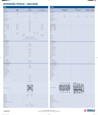 INFORMAÇÕES TÉCNICAS – LINHA DIESEL
As unidades informadas seguem o Sistema Internacional (S.I.)
Torques informados em: Newtons metro (Nm) | Aperto angular em: Graus | Carga informada em: Quilogramas força (Kgf)
Pressão informada em: Quilogramas força / centímetros quadrados (kgf/cm²) | Dimensões informadas em: Milímetros (mm)
NISSAN
APLICAÇÃO
MOTOR
Pathfinder TD27 85CV
TD27 (1986-1992) 2663cc
OHC (8V)
Pick-up/Van 620 L20B (1980)
1952cc OHC
Pick-Up 4WD Z22
(1981-1983)
2187cc OHC
Pick-Up 4WD
Z22E (1981-1983)
2187cc OHC
BLOCO CILINDROS
Pistão MH
Pistão ML
Quantidade dos cilindros 4 4 4 4
Ø dos cilindros, mm 96,00 85,00 87,00 87,00
Curso, mm 92,00 86,00 92,00 92,00
Folga Pistão/ Cilindro, mm
Saliência do Pistão acima ou abaixo do
bloco/ camisa, mm
Saliência da camisa, mm
Anel MH
Anel ML
Folga entre pontas 1ª canaleta
Folga entre pontas 2ª canaleta
Folga entre pontas 3ª canaleta
Folga entre pontas 4ª canaleta
Folga entre pontas 5ª canaleta
Folga axial 1ª canaleta
Folga axial 2ª canaleta
Folga axial 3ª canaleta
Folga axial 4ª canaleta
Folga axial 5ª canaleta
Camisa MH
Camisa ML
Kit MH
Kit ML
Jogo Juntas MH
Jogo juntas ML
Filtro do oleo
Filtro do combustivel
Filtro do Ar
Filtro de Cabine / Ar cond.
ÁRVORE DE MANIVELAS
Jogo Bronzina de Biela MH
Jogo Bronzina de Biela ML
Ø dos moentes, mm
Folga Radial (mm)
Raio de concordância (moentes) mm
Jogo de Bronzina Central MH
Jogo de Bronzina Central ML
Ø dos munhõesm (colo) mm
Folga Radial (mm)
Raio concordância (munhões) mm
Ø do alojamento mm
Jogo Arruelas de Encosto MH
Jogo Arruelas de Encosto ML
Folga Axial (mm)
Bielas MH
Bielas ML
Jogo bucha Pé de Biela MH
Jogo bucha Pé de Biela ML
Ø do alojamento Std da Bucha mm
Ø do alojamento da Bronzina mm
EIXO COMANDO DE VÁLVULAS
Jogo Bucha do Eixo Comando MH
Jogo Bucha do Eixo Comando ML
Folga Radial (mm)
Ø do alojamento da bucha
Engrenagem Eixo Comando
Eixo Auxiliar
Bucha Eixo Auxiliar
Eixo do Balancim
Bucha Eixo do Balancim
Torque Recomendado
Contrapeso Virabrequim
Capa do Mancal
Capa da Biela
Volante
Cabeçote
Sequência de aperto do cabeçote
Codigo das valvulas
Folga de Válvulas
Ordem de Ignição
Ponto de Ignição
Bomba Injetora/ Distribuidor APMS
Abertura do Platinado
Comprimento das molas das válvulas sob carga
mola interna
carga de
mola externa
carga de
Abertura Eletrodo da Vela 8,5:1 8,5:1 9,1:1
MWM
APLICAÇÃO
MOTOR
MOTOR
TD229 EC4
VW 7-110
MOTOR
TD229 EC4 (04/92->)
MOTOR
TD222/6 / TD229 EC (04/92->)
BLOCO CILINDROS
Pistão MH E-13700 E-13800 E-13850
Pistão ML P-1950 P-1981 P-1225
Quantidade dos cilindros 4 4 6
Ø dos cilindros, mm 102,00
Curso, mm 120,00
Folga Pistão/ Cilindro, mm 0,10 0,08 - 0,10
Saliência do Pistão acima ou abaixo do
bloco/ camisa, mm
0,10 - 0,42
Saliência da camisa, mm 0,04 - 0,09
Aneis MH A-13850
Aneis ML DC-6897
Folga entre pontas 1ª canaleta 0,40 - 0,65 0,40 - 0,65 0,40 - 0,65
Folga entre pontas 2ª canaleta 0,40 - 0,65 0,40 - 0,65 0,40 - 0,65
Folga entre pontas 3ª canaleta 0,25 - 0,40 0,25 - 0,40 0,25 - 0,40
Folga axial 1ª canaleta Máx.0,25 Máx.0,25 Máx.0,25
Folga axial 2ª canaleta Máx.0,25 Máx.0,25 Máx.0,25
Folga axial 3ª canaleta Máx.0,25 Máx.0,25 Máx.0,25
Camisa MH C-13700
Camisa ML C-1225
Kit MH K-13700 K-13800 K-13850
Kit ML K-1950 K-1981 K-1225
Jogo Juntas MH JM13800/4 JM13800/6
Jogo Juntas ML J&RM1981/4 J&RM1981/6
Filtro do oleo OC26 ( 3 e 4 Cilindros) OC35 ( 6 Cilindros)
Filtro do combustivel KC18(Agrale / Ford) KX35/KX43(VW e Case)
Filtro do Ar LX910/1 e LXS37/1(Ford) LX265/1 e LXS37/1(Agrale) LX227 e LXS42/1(Case / VW)
Filtro de Cabine / Ar cond.
ÁRVORE DE MANIVELAS
Jogo Bronzina de Biela MH
Jogo Bronzina de Biela ML BB-220-P
Ø dos moentes, mm 62,951 - 62,970
Folga Radial (mm) 0,046 - 0,108
Raio de concordância (moentes) mm 3,8 - 4,0
Jogo de Bronzina Central MH
Jogo de Bronzina Central ML BC-460-P
Ø dos munhõesm (colo) mm 69,951 - 69,970
Folga Radial (mm) 0,046 - 0,111
Raio concordância (munhões) mm 3,8 - 4,0
Ø do alojamento mm 75,000 - 75,019
Jogo Arruelas de Encosto MH
Jogo Arruelas de Encosto ML AE-074-J
Folga Axial (mm) 0,085 - 0,860
Bielas MH
Bielas ML
Jogo bucha Pé de Biela MH
Jogo bucha Pé de Biela ML BG-076-U
Ø do alojamento Std da Bucha mm 38,000 - 38,016
Ø do alojamento da Bronzina mm 67,000 - 67,019
EIXO COMANDO DE VÁLVULAS
Jogo Bucha do Eixo Comando MH H-13031
Jogo Bucha do Eixo Comando ML EC-031-J
Ø dos colos nº 1 (mm) 42,940 - 42,960
Folga Radial (mm) 0,040 - 0,085
Ø do alojamento da bucha
Engrenagem Eixo Comando
Bucha Eixo Auxiliar/ Balancim MH
Bucha Eixo Auxiliar/ Balancim ML
Torque Recomendado
Contrapeso Virabrequim
Capa do Mancal 160 - 170
Capa da Biela 95 - 100
Volante 285 - 295
Cabeçote
100
150
210
22 (Par.Sext.17MM)
Sequência de aperto do cabeçote
Codigo das valvulas VE0130098 VA0130099
Folga de Válvulas ADM ESC
Motor frio (mm) 0,20 0,20
Motor quente (mm)
Ordem de Ignição 1 - 3 - 4 - 2 1 - 5 - 3 - 6 -2 - 4
Ponto de Ignição
Abertura do Platinado
Comprimento das molas das válvulas sob carga
mola interna (mm) 26,00
carga (N) 152,60
mola externa (mm) (f arame 3,8) 28,00 (f arame 4,25) 29,25
carga (N) 380 515,00
Abertura Eletrodo da Vela
Mahle Tabela de Parede Linha Diesel 2012.indd 18 02/04/2012 14:22:04
 