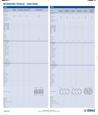 INFORMAÇÕES TÉCNICAS – LINHA DIESEL
As unidades informadas seguem o Sistema Internacional (S.I.)
Torques informados em: Newtons metro (Nm) | Aperto angular em: Graus | Carga informada em: Quilogramas força (Kgf)
Pressão informada em: Quilogramas força / centímetros quadrados (kgf/cm²) | Dimensões informadas em: Milímetros (mm)
NISSAN
APLICAÇÃO
MOTOR
Maxima QX 140CV
VQ20DE (1994) 1995cc
DOHC (24V)
Pathfinder 270CV
VQ40DE (2004->) 3954cc
DOHC (24V)
Frontier 260CV
VQ40DE (2004->) 3954cc
DOHC (24V)
Maxima QX 193CV
VQ30DE (1995-1999)
2988cc DOHC (24V)
Quest 151CV
VG30E (1998->) 2960cc
SOHC (12V)
Maxima/Frontier/Quest/
Pathfinder
168CV VG33E (1996-
2002) 3274cc
SOHC (12V)
BLOCO CILINDROS
Pistão MH
Pistão ML
Quantidade dos cilindros V6 V6 V6 V6 V6 V6
Ø dos cilindros, mm 76,00 95,50 95,50 93,00 87,00 91,50
Curso, mm 73,50 92,00 92,00 73,50 83,00 83,00
Folga Pistão/ Cilindro, mm
Saliência do Pistão acima ou abaixo do
bloco/ camisa, mm
Saliência da camisa, mm
Anel MH
Anel ML
Folga entre pontas 1ª canaleta
Folga entre pontas 2ª canaleta
Folga entre pontas 3ª canaleta
Folga entre pontas 4ª canaleta
Folga entre pontas 5ª canaleta
Folga axial 1ª canaleta
Folga axial 2ª canaleta
Folga axial 3ª canaleta
Folga axial 4ª canaleta
Folga axial 5ª canaleta
Camisa MH
Camisa ML
Kit MH
Kit ML
Jogo Juntas MH
Jogo juntas ML
Filtro do oleo
Filtro do combustivel
Filtro do Ar LX307 LX307 LX307 LX307 LX307 LX307
Filtro de Cabine / Ar cond.
ÁRVORE DE MANIVELAS
Jogo Bronzina de Biela MH
Jogo Bronzina de Biela ML
Ø dos moentes, mm
Folga Radial (mm)
Raio de concordância (moentes) mm
Jogo de Bronzina Central MH
Jogo de Bronzina Central ML
Ø dos munhõesm (colo) mm
Folga Radial (mm)
Raio concordância (munhões) mm
Ø do alojamento mm
Jogo Arruelas de Encosto MH
Jogo Arruelas de Encosto ML
Folga Axial (mm)
Bielas MH
Bielas ML
Jogo bucha Pé de Biela MH
Jogo bucha Pé de Biela ML
Ø do alojamento Std da Bucha mm
Ø do alojamento da Bronzina mm
EIXO COMANDO DE VÁLVULAS
Jogo Bucha do Eixo Comando MH
Jogo Bucha do Eixo Comando ML
Ø dos colos nº 1 (mm)
nº 2 (mm)
nº 3 (mm)
nº4 (mm)
nº 5 (mm)
Folga Radial (mm)
Ø do alojamento da bucha
Engrenagem Eixo Comando
Eixo Auxiliar
Bucha Eixo Auxiliar
Eixo do Balancim
Bucha Eixo do Balancim
Torque Recomendado
Contrapeso Virabrequim
Capa do Mancal
Capa da Biela
Volante
Cabeçote
Sequência de aperto do cabeçote
Codigo das valvulas
Folga de Válvulas
Ordem de Ignição
Ponto de Ignição
Bomba Injetora/ Distribuidor APMS
Abertura do Platinado
Comprimento das molas das válvulas sob carga
mola interna
carga de
mola externa
carga de
NISSAN
APLICAÇÃO
MOTOR
Z20 (1984-1985)
1952ccOHC
Pathfinder 103CV Z24
(1984-1985) 2389cc OHC
Pathfinder 103CV Z24i
(1986 ->) 2389cc OHC
BlueBird 133CV KA24E(1989-1999)
2389cc SOHC (12V)
BLOCO CILINDROS
Pistão MH
Pistão ML
Quantidade dos cilindros 4 4 4 4
Ø dos cilindros, mm 85,00 89,00 89,00 89,00
Curso, mm 86,00 96,00 96,00 96,00
Folga Pistão/ Cilindro, mm
Saliência do Pistão acima ou abaixo do
bloco/ camisa, mm
Saliência da camisa, mm
Anel MH
Anel ML
Folga entre pontas 1ª canaleta
Folga entre pontas 2ª canaleta
Folga entre pontas 3ª canaleta
Folga entre pontas 4ª canaleta
Folga entre pontas 5ª canaleta
Folga axial 1ª canaleta
Folga axial 2ª canaleta
Folga axial 3ª canaleta
Folga axial 4ª canaleta
Folga axial 5ª canaleta
Camisa MH
Camisa ML
Kit MH
Kit ML
Jogo Juntas MH
Jogo juntas ML
Filtro do oleo
Filtro do combustivel
Filtro do Ar LX307
Filtro de Cabine / Ar cond.
ÁRVORE DE MANIVELAS
Jogo Bronzina de Biela MH
Jogo Bronzina de Biela ML
Ø dos moentes, mm
Folga Radial (mm)
Raio de concordância (moentes) mm
Jogo de Bronzina Central MH
Jogo de Bronzina Central ML
Ø dos munhõesm (colo) mm
Folga Radial (mm)
Raio concordância (munhões) mm
Ø do alojamento mm
Jogo Arruelas de Encosto MH
Jogo Arruelas de Encosto ML
Folga Axial (mm)
Bielas MH
Bielas ML
Jogo bucha Pé de Biela MH
Jogo bucha Pé de Biela ML
Ø do alojamento Std da Bucha mm
Ø do alojamento da Bronzina mm
EIXO COMANDO DE VÁLVULAS
Jogo Bucha do Eixo Comando MH
Jogo Bucha do Eixo Comando ML
Ø dos colos nº 1 (mm)
nº 2 (mm)
nº 3 (mm)
nº4 (mm)
nº 5 (mm)
nº 6 (mm)
Folga Radial (mm)
Ø do alojamento da bucha
Engrenagem Eixo Comando
Eixo Auxiliar
Bucha Eixo Auxiliar
Eixo do Balancim
Bucha Eixo do Balancim
Torque Recomendado
Contrapeso Virabrequim
Capa do Mancal
Capa da Biela
Volante
Cabeçote
Sequência de aperto do cabeçote
Codigo das valvulas
Folga de Válvulas
Ordem de Ignição
Ponto de Ignição
Comprimento das molas das válvulas sob carga
mola interna
carga de
mola externa
carga de
Abertura Eletrodo da Vela 8,5:1 8,5:1
Mahle Tabela de Parede Linha Diesel 2012.indd 19 02/04/2012 14:22:05
 