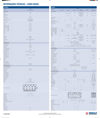 INFORMAÇÕES TÉCNICAS – LINHA DIESEL
As unidades informadas seguem o Sistema Internacional (S.I.)
Torques informados em: Newtons metro (Nm) | Aperto angular em: Graus | Carga informada em: Quilogramas força (Kgf)
Pressão informada em: Quilogramas força / centímetros quadrados (kgf/cm²) | Dimensões informadas em: Milímetros (mm)
SCANIA
APLICAÇÃO
MOTOR
Motor D11 Motor DS11 Motores DN11
Motores
DS11 DSI 11 DSC11
Motor DS11
114
Motores
DS14 DSI14 DSC14
BLOCO CILINDROS
Pistão E-76080 E-76500 (Trap.) E-76020
E-76040 (E) E-76041 (C)
E-76050 (D) E-76051 (C)
E-76560 (G)
E-76590 E-76060 (J) E-76070 (H)
Pistão P-9174 (Trap.) P-1303
P-1253 (E) P-1795 (C)
P-1800 (D) P-2216 (C)
P-2137 (G)
P-9196 P-9022 (J) P-9021 (H)
Quantidade dos cilindros 6 8
Ø dos cilindros, mm 127,00
Curso, mm 145,00 140,00
Folga Pistão/ Cilindro, mm 0,160 0,140 0,160
Saliência do Pistão acima ou abaixo do
bloco/ camisa, mm
(-) 1,150 - 1,000 0,080 - 0,120
Saliência da camisa, mm 0,220 - 0,280 0,080 - 0,120
Aneis MH A-76060 A-76069 A-76020
A-76020(E,C) A-76060
A-76069(D,G)
A-76650
A-76060 A-76069
A-76659
Aneis ML DC-6978 SDC-6978 DC-6462
DC-6462(E,C) DC-6978 SDC-
6978(D,G)
DC-8025
DC-6978 SDC-6978 SDC-
8025
Folga entre pontas 1ª canaleta 0,60 - 0,80 0,50 - 0,75
Folga entre pontas 2ª canaleta 0,50 - 0,70 0,45 - 0,55
Folga entre pontas 3ª canaleta 0,50 - 0,70 0,40 - 0,80 0,45 - 0,80
Folga entre pontas 4ª canaleta 0,50 - 0,70
Folga entre pontas 5ª canaleta 0,40 - 0,80
Folga axial 1ª canaleta 0,25 (Máx.)
Folga axial 2ª canaleta 0,25 (Máx.)
Folga axial 3ª canaleta 0,25 (Máx.)
Camisa MH C-76050 C-76010 C-76030 C-76050 C-76010/76030/76050/76070/76570 C-76650 C-76061 (J) C-76060 (H)
Camisa ML C-1253 C-1253 C-1253/1800/ C-9113 C-9022 (J) C-9021(H)
Kit MH
K-76500 (Trap.)
K-76120(->05/76)
K-76320(76-82) K-76520(82->)
K-76340(E) K-76541 (C)
K-76550 (D) K-76551 (C)
K-76570 (G) K-76590 K-76061(J) K-76070(H)
Kit ML
K-9174 (Trap.) K-1303
K-1253(E) K-76541 (C)
K-1800 (D) K-76551 (C)
K-76570 (G) K-9196 K-9022 (J) K-9021 (H)
Jogo Juntas MH JM76540/6 (->09/89) JM76550/6 (09/89->) JM76061/8
Jogo Juntas ML J&RM1253/6 (->09/89) J&RM1800 (09/89->) J&RM9022/8
Filtro do oleo OC18 (DS14) OC121 (DSC11 / DSC12)
Filtro do combustivel KC24/KC6D (DS11 86-> / DSC14 86->) KC113 (DS11->81 / DSC14 ->81)
Filtro do Ar LX712 / LX714 (114->98) LX273/2 e LXS44/1 (DS14 77->) LX271 (DS11 77- 85) LX970/1 / LX450/1 (DS11 86->03) LX1069 (DS11 04->)
Filtro de Cabine / Ar cond.
ÁRVORE DE MANIVELAS
Jogo Bronzina de Biela MH B-76082 B-76219 B-76319
Jogo Bronzina de Biela ML BB-082 BB-219 BB-319
Ø dos moentes, mm 84,233 - 84,255 89,978 - 90,00
Folga Radial (mm) 0,050 - 0,103
Raio de concordância (moentes) mm 4,800 - 5,200
Jogo de Bronzina Central MH M-76200 M-76239
Jogo de Bronzina Central ML BC-200 BC-239
Ø dos munhõesm (colo) mm 101,958 - 101,620
Folga Radial (mm) 0,057 - 0,128 0,054 - 0,116
Raio concordância (munhões) mm 4,800 - 5,200
Ø do alojamento mm 106,261 - 106,286
Jogo Arruelas de Encosto MH L-76007 - L76044
Jogo Arruelas de Encosto ML AE-007 - AE-044
Folga Axial (mm) 0,140 - 0,370 0,182 - 0,374
Bielas MH BL-76050 (Trapezoidal/Dentada/C/furo de lubrificacao)
Bielas ML BL-1800 (Trapezoidal/Dentada/C/furo de lubrificacao)
Jogo bucha Pé de Biela MH G-76044 / G-76529 / G-76544
Jogo bucha Pé de Biela ML BG-044 / BG-529 / BG-544
Ø do alojamento Std da Bucha mm 50,790 - 50,809 53,800 - 53,830
Ø do alojamento da Bronzina mm 88,438 - 88,504 94,000 - 94,022
EIXO COMANDO DE VÁLVULAS
Jogo Bucha do Eixo Comando MH H-76020 H-76070
Jogo Bucha do Eixo Comando ML EC-020 EC-070
Ø dos colos nº 1 (mm) 68,136 - 68,155 68,951 - 68,970
nº 2 (mm) 68,051 - 68,070 68,951 - 68,970
nº 3 (mm) 67,951 - 67,970 68,951 - 68,970
nº4 (mm) 59,951 - 59,970 68,951 - 68,970
nº 5 (mm) 68,951 - 68,970
nº 6 (mm) 68,951 - 68,970
Folga Radial (mm) 0,045 - 0,094 0,045 - 0,094 (1) 0,030 - 0,079 (2,3,4)
0,030 - 0,080 (Semi)
0,060 - 0,150 (Acabada)
Bucha Eixo Auxiliar MH G-76134 G-76445 G-76274 G-76446
Bucha Eixo Auxiliar ML BG-134 BG-445 BG-274 BG-446
Torque Recomendado
Contrapeso Virabrequim 1ª etapa 50 / final 90º
Capa do Mancal 290 290
Par.Vertical 420
Par.Horizontal 140
Capa da Biela 110
Volante 190 180 230 + 60º
Cabeçote
120 110
180 165
240 250 220
90º
Sequência de aperto do cabeçote
Codigo das valvulas D e DN VA0760103 / VE0760102 DS e DSC VA0760013 e VE0760012
Folga de Válvulas ADM. ESC. ADM. ESC. ADM. ESC.
Motor frio mm 0,35 0,70 0,45 0,80 0,45 - 0,55 0,80 - 0,90
Ordem de Ignição 1 - 5 - 3 - 6 - 2 - 4 1 - 5 - 4 - 2 - 6 - 3 - 7 - 8
Comprimento das molas das válvulas sob carga
mola interna 34,10
carga de 299 305
mola externa 37,10
carga de 593 605
Taxa de compressao 15,0 : 1
PEUGEOT
APLICAÇÃO
MOTOR
Boxer 2.8 ID Turbo Diesel
BLOCO CILINDROS
Pistão MH E-01050
Pistão ML P-9183
Quantidade dos cilindros 4
Ø dos cilindros, mm 94,40
Curso, mm 100,00
Folga Pistão/ Cilindro, mm 0,082 a 0,102
Saliência do Pistão acima ou abaixo do
bloco/ camisa, mm
0,40 - 0,50 Junta de 1,20
0,51 - 0,60 Junta de 1,30
0,61 - 0,70 Junta de 1,40
0,71 - 0,80 Junta de 1,50
Saliência da camisa, mm
Aneis MH A-01100
Aneis ML DC-8299
Folga entre pontas 1ª canaleta 0,20 - 0,35
Folga entre pontas 2ª canaleta 0,30 - 0,55
Folga entre pontas 3ª canaleta 0,30 - 0,55
Folga axial 1ª canaleta 0,088 - 0,147
Folga axial 2ª canaleta 0,055 - 0,100
Folga axial 3ª canaleta 0,045 - 0,090
Camisa MH
Camisa ML
Kit MH
Kit ML
Jogo Juntas MH JM01050/4
Jogo Juntas ML J&RM9183/4
Filtro do oleo OC248
Filtro do combustivel KX23(94-00) KC18(00-05) KX208D(05->)
Filtro do Ar LX611
Filtro de Cabine / Ar cond. LA123
ÁRVORE DE MANIVELAS
Jogo Bronzina de Biela MH B-01472
Jogo Bronzina de Biela ML BB-472
Ø dos moentes, mm 56,515 a 56,538
Folga Radial (mm) 0,027 a 0,083
Raio de concordância (moentes) mm
Jogo de Bronzina Central MH M-01678
Jogo de Bronzina Central ML BC-678
Ø dos munhõesm (colo) mm 80,182 a 80,208 (1a4) 86,182 a 86,208 (5)
Folga Radial (mm) 0,032 0,102
Raio concordância (munhões) mm
Ø do alojamento mm 84,588 a 84,614(1a4) 90,588 a 90,614(5)
Jogo Arruelas de Encosto MH
Jogo Arruelas de Encosto ML
Folga Axial (mm) 0,060 a 0,310
Bielas MH
Bielas ML
Jogo bucha Pé de Biela MH
Jogo bucha Pé de Biela ML
Ø do alojamento Std da Bucha mm 34,860 a 34,890
Ø do alojamento da Bronzina mm 60,333 a 60,348
EIXO COMANDO DE VÁLVULAS
Jogo Bucha do Eixo Comando MH
Jogo Bucha do Eixo Comando ML
Ø dos colos nº 1 (mm) 33,985 a 34,015
Folga Radial (mm) 0,035 a 0,081
Folga Axial (mm)
Ø do alojamento da bucha
Engrenagem Eixo Comando
Eixo do Auxiliar/ Balancim
Bucha Eixo Auxiliar/ Balancim
Torque Recomendado
Contrapeso Virabrequim
Capa do Mancal 50±5+90º±5º
Capa da Biela 50±5+63º±2º
Volante 30±3+90º±2º
Cabeçote 60±5+60±5+180º±10º Cabecote ao bloco
Sequência de aperto do cabeçote
Codigo das valvulas VA0010211 VE0010212
Folga de Válvulas
Motor frio mm adm0,50±0,05 esc0,50±0,05
Motor quente mm
Ordem de Ignição
Ponto de Ignição
Abertura do Platinado
Comprimento das molas das válvulas sob carga
mola interna
carga de
mola externa
carga de
Abertura Eletrodo da Vela
Marcha lenta 750±50
Volume Camara Cabecote
Taxa de compressao 19±0,5:1
Mahle Tabela de Parede Linha Diesel 2012.indd 20 02/04/2012 14:22:08
 