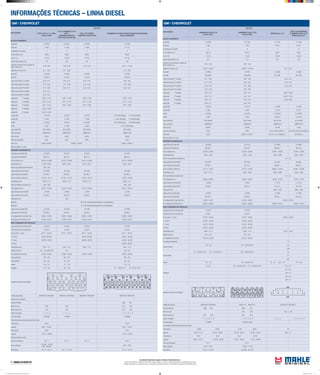 INFORMAÇÕES TÉCNICAS – LINHA DIESEL
As unidades informadas seguem o Sistema Internacional (S.I.)
Torques informados em: Newtons metro (Nm) | Aperto angular em: Graus | Carga informada em: Quilogramas força (Kgf)
Pressão informada em: Quilogramas força / centímetros quadrados (kgf/cm²) | Dimensões informadas em: Milímetros (mm)
GM / CHEVROLET
APLICAÇÃO
MOTOR
CAMINHÃO D-60 / B-70
Perkins 6357
CAMINHÃO D-60 / D-70
Perkins 6358
MWM Sprint 4.07
PICK-UP SILVERADO
CAMINHÃO GMC 6:150
MWM Sprint 6.07
BLOCO CILINDROS
Pistão MH E-57600 E-57700 E-13510 E-13500
Pistão ML P-933 P-934 P-2301 P-2157
Quantidade dos cilindros 6 6 4 6
Ø dos cilindros, mm 104,14 104,14 93,00 93,00
Curso, mm 114,30 114,30 103,00 103,00
Folga Pistão/ Cilindro, mm 0,21 0,11 0,10 0,10
Saliência do Pistão acima ou abaixo do
bloco/ camisa, mm
0,20 - 0,36 0,05 - 0,25
Saliência da camisa, mm (-)0,05 - (+)0,05 (-)0,076 - (+)0,076 0,41 - 0,63
Aneis MH A-57600 A-57720 A-13500 A-13500
Aneis ML DAS-6028 DCS-6058 DC-7359 DC-7359
Folga entre pontas 1ª canaleta 0,51 - 0,63 0,30 - 0,50 0,30 - 0,55
Folga entre pontas 2ª canaleta 0,51 - 0,63 0,30 - 0,50 0,30 - 0,55
Folga entre pontas 3ª canaleta 0,30 - 0,43 0,41 - 0,86 0,30 - 0,50
Folga entre pontas 4ª canaleta 0,30 - 0,43 0,30 - 0,48
Folga axial 1ª canaleta 0,05 - 0,10 0,05 - 0,10 0,085 - 0,090
Folga axial 2ª canaleta 0,05 - 0,10 0,05 - 0,10 0,070 - 0,105
Folga axial 3ª canaleta 0,06 - 0,11 0,05 - 0,10 0,030 -0,065
Folga axial 4ª canaleta 0,06 - 0,11 0,05 - 0,10
Camisa MH C-57610 C-57710 C-13500 C-13500
Camisa ML C-933 C-934 C-2157 C-2157
Kit MH K-57600 K-57700 K-13510/4 K-13500/6
Kit ML K-933 K-934 K-2301/4 K-2157/6
Jogo Juntas MH JM-57600/6 JM-57700/6 JM-13510/4 JM-13500/6
Jogo Juntas ML J&RM933/6 J&RM934/6 J&RM2301/4 J&RM2157/6
Filtro do oleo 0X200D OC308 0C-404 OC-60
Filtro do combustivel KX23 KX23 KL41(->00) KL316(02->) KL41(->00) KL75(01-02) KL316(02->)
Filtro do Ar LX973 LX265/1 e LXS37/1 LX1314 (->01) LX960(02->) LX1673(02->)
Filtro de Cabine / Ar cond.
ÁRVORE DE MANIVELAS
Jogo Bronzina de Biela MH B-57036 B-57150 B-13406 B-13406
Jogo Bronzina de Biela ML BB-036-J BB-150-J BB-406-J BB-406-J
Ø dos moentes, mm 62,936 - 62,944 62,936 - 62,949 54,981 - 55,000 54,981 - 55,000
Folga Radial (mm) 0,044 - 0,104 0,044 - 0,104 0,030 - 0,088 0,030 - 0,088
Raio de concordância (moentes) mm 3,3 - 3,5
Jogo de Bronzina Central MH M-57037 M-57153 M-13927 M-13927
Jogo de Bronzina Central ML BC-037-J BC-153-J BC-927-J BC-927-J
Ø dos munhõesm (colo) mm 76,175 - 76,187 76,175 - 76,187 69,981 - 70,000 69,981 - 70,000
Folga Radial (mm) 0,051 - 0,114 0,035 - 0,098 0,036 - 0,098 0,036 - 0,098
Raio concordância (munhões) mm 3,3 - 3,5
Ø do alojamento mm 80,582 - 80,607 80,582 - 80,607 75,000 - 75,019 75,000 - 75,019
Jogo Arruelas de Encosto MH L-57009 L-57015 L-13119 L-13119
Jogo Arruelas de Encosto ML AE-009-J AE-015-J AE-119-J AE-119-J
Folga Axial (mm) 0,080 - 0,250 0,080 - 0,250
Jogo bucha Pé de Biela MH G-57002 G-57002 G-13545 G-13545
Jogo bucha Pé de Biela ML BG-002-J BG-002-J BG-545-J BG-545-J
Ø do alojamento Std da Bucha mm 40,183 - 40,221 40,183 - 40,221 38,500 - 38,516
Ø do alojamento da Bronzina mm 66,667 - 66,688 66,667 - 66,688 59,000 - 59,019 59,000 - 59,019
EIXO COMANDO DE VÁLVULAS
Jogo Bucha do Eixo Comando MH H-57027 H-57027
Jogo Bucha do Eixo Comando ML EC-027 EC-027
Ø dos colos nº 1 (mm) 55,791 - 55,804 55,791 - 55,804 32,000 - 32,025
nº 2 (mm) 55,520 - 55,550 55,520 - 55,550
nº 3 (mm) 55,270 - 55,300 55,270 - 55,300
nº4 (mm) 55,020 - 55,040 55,020 - 55,040
Folga Radial (mm) 0,050 - 0,113 0,050 - 0,113 0,120 - 0,165
Folga Axial (mm) 0,10 - 0,41 0,10 - 0,41
Ø do alojamento da bucha 59,124 - 59,136 59,124 - 59,136
Contrapeso Virabrequim 15
Capa do Mancal
135 - 145 190 - 197 (Par.9/16") 25
120º
Capa da Biela
97 - 104 (Par.1/2") 125 - 131 (Par.9/16") 109 - 122 (Par.9/16") 20
23
90º
Volante 102 - 110 100 - 108 (Par.1/2") 27 - 33 120º - 10º 114 - 126
Cabeçote
75 - 80 95 - 102 (Par.7/16") 176 - 183 (Par.9/16") 30 ± 4,5
60 ± 9,0
100 ± 15
90º ± 5º
90º ± 5º
Sequência de aperto do cabeçote
13 9 5 1 3 7 11
14 10 6 2
4.07
6.07
4 8 12
Codigo das valvulas VA0570033 VE0570034 VA0570111 VE0570112 VE0130278 VA0130277
Folga de Válvulas ADM. ESC. ADM. ESC.
Motor frio mm 0,30 0,38 0,20 ± 0,10
Motor quente mm 0,25 0,30 0,25 0,30
Ordem de Ignição 1 - 5 - 3 - 6 - 2 - 4 1 - 5 - 3 - 6 - 2 - 4 1 - 3 - 4 - 2 1 - 5 -3 - 6 - 2 - 4
Ponto de Ignição 21º APMS Consultar manual
Comprimento das molas das válvulas sob carga
mola interna 39,69 28,96 27,48 39,45 24
carga de 65,08 - 74,15 141,59 - 160,89 320,50 - 354,10 137,60 - 152,20 295 + 17
mola externa 45,21 34,49 45,21 34,50
carga de 169,03 - 191,27 304,70 - 342,96 172,50 - 195,20 311,00 - 350,00
Taxa de compressao 17,0 : 1 15,5 : 1
Altura cabeçote 82,55 - 81,53 116,00 - 117,00
Altura Bloco 421,07 - 421,30 421,069 - 421,297
GM / CHEVROLET
APLICAÇÃO
MOTOR
PICK-UP D-10 (->1984)
Perkins 4236
D-20, CAMINHÃO D-40
1985 ->
PERKINS Q20B4236
4236 Premium/Veicular
PICK-UP (TURBO)
PERKINS TQ20 B4-236
CAMINHÃO D11000/D13000/D19000/D21000/D22000
Perkins Q20B6354
BLOCO CILINDROS
Pistão MH E-57200 E-57240 E-57260 E-57280
Pistão ML P-1097 P-1338 P-1684 P-1172
Quantidade dos cilindros 4 4 4 6
Ø dos cilindros, mm 98,48 98,48 98,48 98,48
Curso, mm 127,00 127,00 127,00 127,00
Folga Pistão/ Cilindro, mm 0,15 0,05 0,07 0,05
Saliência do Pistão acima ou abaixo do
bloco/ camisa, mm
0,40 - 0,60 0,40 - 0,60 0,35 - 0,59 (-)0,13 - (+)0,05
Saliência da camisa, mm 0,71 - 0,94 0,71 - 0,94 0,71 - 0,94
Aneis MH A-57200 A-57240 A-57250 A-57240
Aneis ML DC-6972 DC-6914 LC-6733 DC-6914
Folga entre pontas 1ª canaleta 0,25 - 0,41 0,25 - 0,41 0,25 - 0,41 0,25 - 0,41
Folga entre pontas 2ª canaleta 0,41 - 0,66 0,41 - 0,66 0,41 - 0,66 0,41 - 0,66
Folga entre pontas 3ª canaleta 0,41 - 0,66 0,23 - 0,41 0,23 - 0,41 0,23 - 0,41
Folga entre pontas 4ª canaleta 0,23 - 0,41
Folga entre pontas 5ª canaleta 0,23 - 0,41
Folga axial 1ª canaleta 0,081 - 0,109 0,081 - 0,109 0,081 - 0,109 0,081 - 0,109
Folga axial 2ª canaleta 0,071 - 0,102 0,071 - 0,102 0,071 - 0,102 0,071 - 0,102
Folga axial 3ª canaleta 0,071 - 0,102 0,051 - 0,084 0,051 - 0,084 0,051 - 0,084
Folga axial 4ª canaleta 0,051 - 0,084
Folga axial 5ª canaleta 0,051 - 0,084
Camisa MH C-57190 C-57210 C-57210 C-57190 (C/Flange) C-57240 (S/Flange)
Camisa ML C-1097 C-1338 C-1338 C-1097 (C/Flange) C-1338 (S/Flange)
Kit MH K-57200 K-57240 K-57260 K-57190(C/Flange) K-57285 (S/Flange)
Kit ML K-1097 K-1338 K-1684 K-1172 (C/S/Flange)
Jogo Juntas MH JM-57200/4 JM-57200/4 JM-57200/4 JM-57280/6
Jogo Juntas ML J&RM1097/4 J&RM1097/4 J&RM1097/4 J&RM1172/6
Filtro do oleo OC324 OC324 OC324 OC308
Filtro do combustivel KX23 KX23 KX23 KX23
Filtro do Ar LX236 e LXS41/1 LX236/1 e LXS41/1 LX265/1 e LXS37/1
Filtro de Cabine / Ar cond.
ÁRVORE DE MANIVELAS
Jogo Bronzina de Biela MH B-57375 B-57375 B-57375 B-57376
Jogo Bronzina de Biela ML BB-375-J BB-375-J BB-375-J BB-376-J
Ø dos moentes, mm 63,470 - 63,490 63,470 - 63,490 63,470 - 63,490 63,470 - 63,490
Folga Radial (mm) 0,032 - 0,081 0,032 - 0,081 0,032 - 0,081 0,032 - 0,081
Raio de concordância (moentes) mm 3,68 - 3,96
Jogo de Bronzina Central MH M-57285 M-57285 M-57285 M-57286
Jogo de Bronzina Central ML BC-285-J BC-285-J BC-285-J BC-286-J
Ø dos munhõesm (colo) mm 76,162 - 76,175 76,162 - 76,175 76,162 - 76,175 76,159 - 76,180
Folga Radial (mm) 0,059 - 0,114 0,059 - 0,114 0,059 - 0,114 0,054 - 0,117
Raio concordância (munhões) mm 3,68 - 3,96 3,68 - 3,96
Ø do alojamento mm 80,416 - 80,442 80,416 - 80,442 80,416 - 80,442 80,416 - 80,442
Jogo Arruelas de Encosto MH L-57032 L-57032 L-57032 L-57032
Jogo Arruelas de Encosto ML AE-032-J AE-032-J AE-032-J AE-032-J
Folga Axial (mm) 0,38
Bielas ML BL-57240 (Trapezoidal/Dentada/C/furo de lubrificacao)
Bielas MH BL-1338 (Trapezoidal/Dentada/C/furo de lubrificacao)
Jogo bucha Pé de Biela MH G-57036 G-57036 G-57036 G-57036
Jogo bucha Pé de Biela ML BG-036-J BG-036-J BG-036-J BG-036-J
Ø do alojamento Std da Bucha mm 38,895 - 38,920 38,895 - 38,920 38,895 - 38,920 38,895 - 38,920
Ø do alojamento da Bronzina mm 67,208 - 67,221 67,208 - 67,221 67,208 - 67,221 67,208 - 67,221
EIXO COMANDO DE VÁLVULAS
Jogo Bucha do Eixo Comando MH H-57044 H-57044 H-57044 H-57044
Jogo Bucha do Eixo Comando ML EC-044 EC-044 EC-044 EC-044
Ø dos colos nº 1 (mm) 50,711 - 50,737 50,711 - 50,737 50,711 - 50,737 50,711 - 50,737
nº 2 (mm) 50,457 -50,483 50,457 -50,483 50,457 - 50,483
nº 3 (mm) 49,949 - 49,975 49,949 - 49,975 50,203 - 50,229
nº4 (mm) 49,949 - 49,975
Folga Radial (mm) 0,051 - 0,14 0,051 - 0,14 0,051 - 0,14 0,051 - 0,14
Folga Axial (mm) 0,10 - 0,41 (Max.0,51) 0,51 0,10 - 0,41
Ø do alojamento da bucha 55,563 - 55,593 55,563 - 55,593 55,563 - 55,593 55,563 - 55,593
Capa do Mancal 235 - 250 224 - 249 260 - 270
Capa da Biela 96 - 103 97 - 104 95 - 100
Volante 110 - 117 111 - 118 110 - 115
Cabeçote 131 - 138 131 - 138 131 - 138 Par. 1/2" 28 - 32 Par. 5/16"
Sequência de aperto do cabeçote
Codigo das valvulas VA0570024 VE0570023 VA0540024 VE0570023 VA0540024 VE0570023 VA0570123 VE0570122
Folga de Guia / Válvulas
Folga de Válvulas ADM. ESC.
Motor frio mm 0,30 0,30 0,25 0,48
Motor quente mm 0,25 0,25 0,20 0,43
Ordem de Ignição 1 - 3 - 4 - 2 1 - 3 - 4 - 2 1 - 5 - 3 - 6 - 2 - 4
Ponto de Ignição 20º APMS 11º APMS 16º APMS
Comprimento das molas das válvulas sob carga
mola interna 34,04 34,04
carga de 89,41 - 103,64 89,41 - 103,64
mola externa 35,81 35,81
carga de 175,70 - 194,39 175,70 - 194,39
Abertura Eletrodo da Vela
Taxa de compressao 16,0 : 1 16,0 : 1 15,5 : 1 16,0 : 1
Altura cabeçote
103,149 - 103,226
(Min.102,502)
94,87 - 95,63
Altura Bloco 441,12 - 441,13 441,12 - 441,13 441,12 - 441,33
Mahle Tabela de Parede Linha Diesel 2012.indd 5 02/04/2012 14:21:47
 
