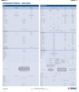 INFORMAÇÕES TÉCNICAS – LINHA DIESEL
As unidades informadas seguem o Sistema Internacional (S.I.)
Torques informados em: Newtons metro (Nm) | Aperto angular em: Graus | Carga informada em: Quilogramas força (Kgf)
Pressão informada em: Quilogramas força / centímetros quadrados (kgf/cm²) | Dimensões informadas em: Milímetros (mm)
INTERNATIONAL
APLICAÇÃO
MOTOR
OM 014A Perkins HS 2.5L Sprinter Perkins HS 2.8L International NGD 3.0E
BLOCO CILINDROS
Pistão MH E-57850 (MBB/Land Rover) E-57400 (GM/Ford) E-57750 E-57510
Pistão ML P-9059 (MBB/Land Rover) P-9071 (GM/Ford) P-9125 P-9228
Quantidade dos cilindros 4 4 4
Ø dos cilindros, mm 90,49 90,75 93,00 96,00
Curso, mm 97,00 102,50 102,50
Folga Pistão/ Cilindro, mm 0,08 0,10 0,100
Saliência do Pistão acima ou abaixo do
bloco/ camisa, mm
0,50 - 0,80
O Esp.Junta 1,37 Hpistão 0,50 - 0,60
OO Esp.Junta 1,48 Hpistão 0,61 - 0,70
OOO Esp.Junta 1,59 Hpistão 0,71 - 0,80
0,58 - 0,69 (junta 1,31)
0,70 - 0,79 (junta 1,41)
0,80 - 0,89 (junta 1,51)
0,90 - 0,99 (junta 1,61)
Aneis MH A-57850 A-57900 A-57750 A-57510
Aneis ML LC-7271 LC-7241 LC-7396 LC-8291
Folga entre pontas 1ª canaleta 0,40 - 0,60 0,30-0,55
Folga entre pontas 2ª canaleta 0,30 - 0,55 0,20-0,40
Folga entre pontas 3ª canaleta 0,30 - 0,55 0,30-0,55
Folga axial 1ª canaleta 0,050 - 0,090 0,103-0,182
Folga axial 2ª canaleta 0,050 - 0,090 0,050-0,090
Folga axial 3ª canaleta 0,030 - 0,065 0,030-0,115
Camisa MH C-57850
Camisa ML C-9059
Kit MH K-57850 K-57400
Kit ML K-9059 K-9071
Jogo Juntas MH JM57850/4
Jogo Juntas ML J&RM9059/4
Filtro do oleo OC-261 0X169/1D 10.000KM
Filtro do combustivel KC129(Ford 97-02) KC18(GM) KL425 20.000KM
Filtro do Ar LX513(Sprinter) LX2646(Ford 97-99) LX1713Fod (00-04) LX910/1 e LXS37/1(F1000 95->) LX275(GM 95->) LX2124(Ford 05->) LX2532(Troller 05->)
Filtro de Cabine / Ar cond. LA83(Sprinter)
ÁRVORE DE MANIVELAS
Jogo Bronzina de Biela MH B-57377 B-57374 B-57374
Jogo Bronzina de Biela ML BB-377-J BB-374-J BB-374J
Ø dos moentes, mm 58,725 - 58,744 58,725 - 58,744 58,725 - 58,745
Folga Radial (mm) 0,023 - 0,067 0,023 - 0,067 0,029
Raio de concordância (moentes) mm 2,1 - 2,5 3,300 - 3,700
Jogo de Bronzina Central MH M-57796 M-57556 M-57556
Jogo de Bronzina Central ML BC-796-J BC-556-J BC-556J
Ø dos munhõesm (colo) mm 63,475 - 63,487 63,475 - 63,487 63,471 - 63,491
Folga Radial (mm) 0,031 - 0,078 0,030 - 0,080 0,030 - 0,080
Raio concordância (munhões) mm 2,1 - 2,5 3,300 - 3,700
Ø do alojamento mm 67,704 - 67,721 67,704 - 67,722 67,704 - 67,721
Jogo Arruelas de Encosto MH L-57036 L-57036
Jogo Arruelas de Encosto ML AE-036-J AE-036P
Folga Axial (mm) 0,05 - 0,15 0,05 - 0,15 0,050 - 0,150
Bielas MH BL-57850 BL-57500
Bielas ML BL-9059 BL-9125
Jogo bucha Pé de Biela MH G-57862 G-57920 G-57920
Jogo bucha Pé de Biela ML BG-862-U BG-920-U BG-920U
Ø do alojamento Std da Bucha mm 34,130 - 34,155 36,650 - 36,675 36,650 - 36,675
Ø do alojamento da Bronzina mm 62,433 - 62,446 62,433 - 62,446 62,433 - 62,446
EIXO COMANDO DE VÁLVULAS
Jogo Bucha do Eixo Comando MH H-57093
Jogo Bucha do Eixo Comando ML EC-093-J
Ø dos colos nº 1 (mm) 46,812 - 46,838 (EC-249-U) (EC-249-U) 46,760 - 46,780 27,939 - 27,960
nº 2 (mm) 46,812 - 46,838 (EC-248-U) (EC-248-U)
nº 3 (mm) 46,812 - 46,838 (EC-248-U) (EC-248-U)
Ø do alojamento da bucha 49,987 - 50,013
Capa do Mancal
130 - 136 60 + 120º 54 - 60
115º a 125º
Capa da Biela
56 - 62 20 + 90º 17-20
125º a 130º
Volante 139 - 153 (aplicar Auto-lock 2) 60 + 30º 54-60 (1ª etapa) 60º a 66º (2ª etapa)
Cabeçote
Parafusos Convencional Parafusos Elasticos 50 - 55
1ª Etapa
Parafusos A B C apertar na sequencia com 40Nm
M12 X 140 posição 1,2,7,8,9,10,15,16,17 e 18
M10 X 117 posição 3,5,12 e 13
M12 X 100 posição 4,6,11 e 14
Apertar todos em uma 1ª Etapa com 40
Primeira Etapa:
M12 X 140 posição 1,2,7,8,9,10,15,16,17 e 18 60
M8 X 117 posição 3,5,12 e 13 20
M12 X 100posição 4,6,11 e 14 60
50 - 55
2ª Etapa
Parafusos A B C apertar na sequencia com 30Nm
M12 X 140 posição 1,2,7,8,9,10,15,16,17 e 18
M10 X 117 posição 3,5,12 e 13
M12 X 100posição 4,6,11 e 14
Apertar todos em uma 2ª Etapa com 60º
Segunda Etapa:
M12 X 140 posição 1,2,7,8,9,10,15,16,17 e 18 150º
M8 X 117 posição 3,5,12 e 13 140º
M12 X 100posição 4,6,11 e 14 120º
90º a 93º
3ª Etapa
Parafusos A B C apertar na sequencia com 30Nm
M12 X 140 posição 1,2,7,8,9,10,15,16,17 e 18
Apertar estes parafusos na sequencia em uma 4ª
Etapa com 20º
180º a 185º
4ª Etapa: Parafusos A B C apertar na sequencia com 30Nm
5ª Etapa: Parafusos A B C apertar na sequencia com 30Nm
6ª Etapa: Parafusos B C apertar na sequencia com 40Nm
7ª Etapa: Parafusos C apertar na sequencia com 20Nm
Sequência de aperto do cabeçote
4 2 6 810
5 1 3 97
Codigo das valvulas VA0570250 VE0570230 VA0570231 VE0570232
Folga de Válvulas Adm. Esc.
Motor frio mm- gasolina 0,20 0,20
Ordem de Ignição 1 - 3 - 4 - 2 1 - 3 - 4 - 2
Ponto de Ignição Consultar manual do fabricante
Comprimento das molas das válvulas sob carga
mola interna 37,600 28,600
carga de 312 588,5
mola externa 39,80 (escape) 47,10 39,80 32,00
carga de 304 - 336 Livre 304,0-336,0 652,5-707,50
Taxa de compressao 19,5 : 1 17,0:1
Marcha lenta 800
Altura Bloco 348,28 - 348,46 348,382 - 348,562
Altura cabecote 127,87 - 128,13 125,900 - 126,100
Potencia/Torque 163cv/3800 380Nm/1600-2200
rugosidade cilindro 0,25mm Munhoes 0,45mm a 0,70mm
HILUX
APLICAÇÃO
MOTOR
Toyota Hilux 4WD
2L (2.4litros)
Toyota Hilux 4WD
3L (2.8litros)
BLOCO CILINDROS
Pistão MH E-63010
Pistão ML P-9101
Quantidade dos cilindros 4
Ø dos cilindros, mm 92,000-92,010 96,000-96,010
Curso, mm 90,30 96,75
Folga Pistão/ Cilindro, mm 0,050 - 0,070
Saliência do Pistão acima ou abaixo do
bloco/ camisa, mm
0,68 - 0,77 (junta B 1,40 - 1,50)
0,78 - 0,87 (junta D 1,50 - 1,60)
0,88 - 0,97 (junta F 1,60 - 1,70)
0,68 - 0,77 (junta B 1,40 - 1,50)
0,78 - 0,87 (junta D 1,50 - 1,60)
0,88 - 0,97 (junta F 1,60 - 1,70)
Saliência da camisa, mm
Aneis MH A-63120
Aneis ML TC-7545
Folga entre pontas 1ª canaleta 0,350 - 0,650 max.1,50
Folga entre pontas 2ª canaleta 0,300 - 0,600 max.1,40
Folga entre pontas 3ª canaleta 0,200 - 0,500 max.1,40
Folga axial 1ª canaleta 0,028 - 0,077
Folga axial 2ª canaleta 0,060 - 0,105
Folga axial 3ª canaleta 0,030 - 0,070
Kit MH
Kit ML
Jogo Juntas MH
Jogo Juntas ML
Filtro do oleo OC67
Filtro do combustivel KC83
Filtro do Ar LX912 (92-96) LX2530 (97-05) LX2125(06->)
Filtro de Cabine / Ar cond.
ÁRVORE DE MANIVELAS
Jogo Bronzina de Biela MH B-63381
Jogo Bronzina de Biela ML BB-381-J
Ø dos moentes, mm 52,988 - 53,000 54,988 - 55,000
Folga Radial (mm) 0,039 - 0,073
Raio de concordância (moentes) mm
Jogo de Bronzina Central MH M-63517
Jogo de Bronzina Central ML BC-517-J
Ø dos munhõesm (colo) mm 61,985 - 62,000
Folga Radial (mm) 0,040-0,084 (max.0,100)
Raio concordância (munhões) mm
Ø do alojamento mm 66,016 - 66,033
Jogo Arruelas de Encosto MH L-63050
Jogo Arruelas de Encosto MH AE-050-J
Folga Axial (mm) 0,040 - 0,250 max.0,300
Bielas MH
Bielas ML
Jogo bucha Pé de Biela ML
Ø do alojamento Std da Bucha mm
Ø do alojamento da Bronzina mm 58,013 - 58,023
EIXO COMANDO DE VÁLVULAS
Jogo Bucha do Eixo Comando
Ø dos colos nº 1 (mm) 34,969 - 34,985
nº 2 (mm) 27,969 - 27,985
Folga Radial (mm) 0,022 - 0,074 Max.0,10
Ø do alojamento da bucha
Engrenagem Eixo Comando
Eixo do Auxiliar/ Balancim
Bucha Eixo Auxiliar/ Balancim
Torque Recomendado
Contrapeso Virabrequim
Capa do Mancal 103
Capa da Biela 54 + 90º+ 90º
Volante 123
Cabeçote
78
90º
90°
Sequência de aperto do cabeçote
Codigo das Valvulas VA0630739 VE0630241 VA0630240 VE0630241
Folga de Válvulas
Motor frio mm ADM.0,20 - 0,30 ESC.0,40 - 0,50
Motor quente mm
Ordem de Ignição 1 - 3 - 4 - 2
Ponto de Ignição
Abertura do Platinado
Comprimento das molas das válvulas sob
carga
mola interna 37,00
carga de 30,70-33,90
dimensao livre 46,20amarela 49,14azul
Abertura Eletrodo da Vela
Mahle Tabela de Parede Linha Diesel 2012.indd 6 02/04/2012 14:21:48
 