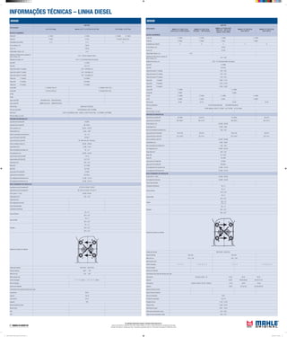 INFORMAÇÕES TÉCNICAS – LINHA DIESEL
As unidades informadas seguem o Sistema Internacional (S.I.)
Torques informados em: Newtons metro (Nm) | Aperto angular em: Graus | Carga informada em: Quilogramas força (Kgf)
Pressão informada em: Quilogramas força / centímetros quadrados (kgf/cm²) | Dimensões informadas em: Milímetros (mm)
MWM
APLICAÇÃO
MOTOR
MWM 4.12 TCAE ( X12)
Action Euro 3 VWC Delivery
MWM 6.12 TCE ( X12)
VW Beta / VW Protheus
MWM 4.12 TCAE (X12)
VW8.150 / VW13.150
Agrale / Volvo VM24
MWM 4.12 TCE (X12)
Volvo VM 21
MWM 6.12 TCE (X12)
Volvo VM 31
BLOCO CILINDROS
Pistão MH E-13860 E-13880 E-13890 E-13900
Pistão ML P-9206 P-9260 P-9261 P-9262
Quantidade dos cilindros 4 6 4 4 6
Ø dos cilindros, mm 105,00
Curso, mm 137,00
Folga Pistão/ Cilindro, mm 0,10
Saliência do Pistão acima ou abaixo do
bloco/ camisa, mm
0,23 - 0,59
Saliência da camisa, mm 0,06 - 0,13 (ref.borda inferior da camisa)
Aneis MH A-13860
Aneis ML DC-8373
Folga entre pontas 1ª canaleta 0,30 - 0,55
Folga entre pontas 2ª canaleta 0,30 - 0,55
Folga entre pontas 3ª canaleta 0,25 - 0,55
Folga axial 1ª canaleta 0,095 - 0,115
Folga axial 2ª canaleta 0,070 - 0,105
Folga axial 3ª canaleta 0,050 - 0,085
Camisa MH C-13860 C-13880
Camisa ML C-9206 C-9260
Kit MH K-13860 K-13880 K-13890 K-13900
Kit ML K-9206 K-9260 K-9061 K-9062
Filtro do oleo OC-60 OC-35 OC-60 OC-35
Filtro do combustivel KL425 (Versao eletronica) KC24/KC6D (mecanico)
Filtro do Ar LX1801(Agrale) LX2533 / LX1056/1 / LX1716 (VW) LX1313 (volvo)
Filtro de Cabine / Ar cond.
ÁRVORE DE MANIVELAS
Jogo Bronzina de Biela MH B131090 B131215 B131090 B131215
Jogo Bronzina de Biela ML BB-1090-P BB-1215-P BB-1090-P BB-1215-P
Ø dos moentes, mm 62,950 - 62,970
Folga Radial (mm) 0,026 - 0,081
Raio de concordância (moentes) mm 3,80 - 4,00
Jogo de Bronzina Central MH M131149 M13718 M131149 M13718
Jogo de Bronzina Central ML BC-1149-P BC-718-J BC-1149-P BC-718-J
Ø dos munhõesm (colo) mm 85,942 - 85,964
Folga Radial (mm) 0,036 - 0,096
Raio concordância (munhões) mm 3,80 - 4,00
Ø do alojamento mm 92,000 - 92,022
Folga Axial (mm) 0,08 - 0,25
Bielas MH BL-13010
Bielas ML BL-9308
Jogo bucha Pé de Biela MH G13928
Jogo bucha Pé de Biela ML BG-928-U
Ø do alojamento Std da Bucha mm 41,000 - 41,016
Ø do alojamento da Bronzina mm 67,000 - 67,019
EIXO COMANDO DE VÁLVULAS
Ø dos colos nº 1 (mm) 50,000 - 50,025
Ø do alojamento da bucha 54,000 - 54,030
Torque Recomendado
Contrapeso Virabrequim 60 ± 5
Capa do Mancal
50 ± 5
155º ± 5,0º
Capa da Biela
30 ± 5
62º ± 5,0º
Volante
100 ± 10
275 ± 15
Cabeçote
60 + 10
60º ± 3,0º
60º ± 3,0º
Sequência de aperto do cabeçote
Codigo das valvulas VE0130239 VA0130101
Folga de Válvulas Adm./Esc. Adm./Esc.
Motor frio mm 0,20 - 0,40 0,20 - 0,40
Motor quente (mm)
Ordem de Ignição 1 - 3 - 4 - 2 1 - 5 -3 - 6 - 2 - 4 1 - 3 - 4 - 2 1 - 5 -3 - 6 - 2 - 4
Ponto de Ignição
Abertura do Platinado
Comprimento das molas das válvulas sob carga
mola interna Ø arame 2,50mm VE 54,59 36,25 26,50
carga de 00,00 99,50±66,00 152,50±71,00
mola externa Ø arame 3,50mm VA e VE (Externa) 71,50 38,47 27,65
carga de 00,00 357,8±180 475,30±230,00
Abertura Eletrodo da Vela
Volume Camara Cabecote
Taxa de compressao 16,8:1
Pressão de compressão 23 a 20
Projeção da Guia 11,30 - 12,60
Folga da haste 0,030 - 0,070
Interferencia da guia 0,007 - 0,048
Folga axial compensador massa 0,10 - 0,30
Folga de engr.compensador massa 0,05 - 0,18
MWM
APLICAÇÃO
MOTOR
4.10 / 6.10 Asp. Motor 4.10 T / 4.10 TCA / 6.10 TCA 6.10 Turbo / 6.10 TCA
BLOCO CILINDROS
Pistão MH E-13910 E-13930 E-13920/ /E-13940
Pistão ML P-2387 P-2104 P-2195/P-1945/P-9151
Quantidade dos cilindros 4 / 6 4 / 6 6
Ø dos cilindros, mm 103,00
Curso, mm 129,00
Folga Pistão/ Cilindro, mm 0,10
Saliência do Pistão acima ou abaixo do
bloco/ camisa, mm
0,23 - 0,59 (em relação ao bloco)
Saliência da camisa, mm 0,03 - 0,10 (ref.borda inferior da camisa)
Aneis MH A-13900
Aneis ML DC-7013
Folga entre pontas 1ª canaleta 0,40 - 0,65 (Max.2,0)
Folga entre pontas 2ª canaleta 0,40 - 0,65 (Max.2,0)
Folga entre pontas 3ª canaleta 0,25 - 0,55 (Máx.2,0)
Folga axial 1ª canaleta 0,25 (Max.)
Folga axial 2ª canaleta 0,20 (Max.)
Folga axial 3ª canaleta 0,15 (Max.)
Camisa MH C-13940(4.10/6.10) C-13900(6.10T/6.10TC)
Camisa ML C-9151(4.10/6.10) C-2195(6.10T/6.10TC)
Kit MH
Kit ML
Jogo Juntas MH JM13930/4 (4Cil.) JM13910/6 (6Cil.)
Jogo Juntas ML J&RM2104/4 (4Cil.) J&RM2387/6 (6Cil.)
Filtro do oleo OC60 (4cil.) OC35 (6cil.)
Filtro do combustivel KC24/KC6D(Ford e VW) KC18(GM)
Filtro do Ar LX972 e LXS226(Ford e VW) LX265/1 e LXS37/1(Ford e VW) LX1316(GM) LX1673(GM)
Filtro de Cabine / Ar cond.
ÁRVORE DE MANIVELAS
Jogo Bronzina de Biela MH B13305
Jogo Bronzina de Biela ML BB-1024-P
Ø dos moentes, mm 62,951 - 62,970
Folga Radial (mm) 0,022 - 0,087
Raio de concordância (moentes) mm 3,8 - 4,0
Jogo de Bronzina Central MH M13613
Jogo de Bronzina Central ML BC-1084 (4cil.) BC-1085 (6cil.)
Ø dos munhõesm (colo) mm 85,942 - 85,964
Folga Radial (mm) 0,036 - 0,106
Raio concordância (munhões) mm 3,8 - 4,0
Ø do alojamento mm 92,000 - 92,022
Jogo Arruelas de Encosto MH L13112
Jogo Arruelas de Encosto ML AE-112-P
Folga Axial (mm) 0,08 - 0,25
Bielas MH BL-13930
Bielas ML BL-2104
Jogo bucha Pé de Biela MH G13528
Jogo bucha Pé de Biela ML BG-528-U
Ø do alojamento Std da Bucha mm 41,000 - 41,016
Ø do alojamento da Bronzina mm 67,000 - 67,019
EIXO COMANDO DE VÁLVULAS
Jogo Bucha do Eixo Comando MH H13126 / H13226 / H13227
Jogo Bucha do Eixo Comando ML EC-126-U / EC-226-U / EC-227-U
Ø dos colos nº 1 (mm) 49,920 -49,940
Folga Radial (mm) 0,05 - 0,34
Folga Axial (mm)
Ø do alojamento da bucha
Torque Recomendado
Contrapeso Virabrequim
Capa do Mancal
35 ± 10
90º ± 5,0º
Capa da Biela
30 ± 5
60º ± 3,0º
Cabeçote
60 + 10
60º ± 3,0º
60º ± 3,0º
Sequência de aperto do cabeçote
Codigo das valvulas VA0130101 VE0130100
Folga de Válvulas ADM / ESC
Motor frio mm 0,40 0,40
Motor quente (mm)
Ordem de Ignição 1 - 3 - 4 - 2 (4cil.) 1 - 5 -3 - 6 - 2 - 4 (6cil.)
Ponto de Ignição
Abertura do Platinado
Comprimento das molas das válvulas sob carga
mola interna 26,50
carga de 152,50
mola externa 26,15
carga de 550
Abertura Eletrodo da Vela
Marcha lenta
S/Ar
C/Ar
Mahle Tabela de Parede Linha Diesel 2012.indd 16 02/04/2012 14:22:02
 