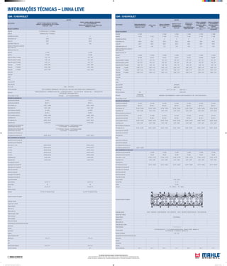 INFORMAÇÕES TÉCNICAS – LINHA LEVE
As unidades informadas seguem o Sistema Internacional (S.I.)
Torques informados em: Newtons metro (Nm) | Aperto angular em: Graus | Carga informada em: Quilogramas força (Kgf)
Pressão informada em: Quilogramas força / centímetros quadrados (kgf/cm²) | Dimensões informadas em: Milímetros (mm)
GM / CHEVROLET
APLICAÇÃO
MOTOR
OMEGA/SILVERADO
OMEGA/SILVERADO
GAS. (TC = 8,5:1)
OPALA 4100
Gas.
OPALA /CARAVAN
MOTOR GM 250 S
GAS.
OPALA /C-10 /C-
20 /VERANEIO /
CARAVAN Motor
250S GAS.
OPALA /A-20
CARAVAN/A-
10/A-20/
VERANEIRO/OPALA
Motor 250 S AlC.
OPALA, CARAVAN,
A-20, BONANZA,
VERANEIO, (BIELA
LONGA)
Motor 250 S ALC.
91 ->
OPALA/ CARAVAN/
C-20/ BONANZA/
VERANEIO (BIELA
LONGA)
Motor 250 S GAS.91-
> EM DIANTE
BLOCO CILINDROS
Pistão MH E-14525 E-14500 E-14520 E-14540 E-14370 E-14980
Pistão ML P-2213 P-1015 P-1094 P-1107 P-1281 P-1767 P-1768
Quantidade dos cilindros 6 6 6 6 6 6 6
Ø dos cilindros, mm 98,42 98,42 98,42 98,42 98,42 98,42 98,42
Curso, mm 89,70 89,70 89,70 89,70 89,70 89,70 89,70
Folga Pistão/ Cilindro, mm 0,04 0,03 0,03 0,03 0,03 0,14 0,04
Saliência do Pistão acima ou abaixo do
bloco/ camisa, mm
Saliência da camisa, mm
Aneis MH A-14525 A-14430 A-14430 A-14430 A-14430 A-14450 A-14450
Aneis ML DA-7094 CA-0514 CA-0514 CA-0514 CA-0514 DA-6892 DA-6892
Folga entre pontas 1ª canaleta 0,25 - 0,51 0,25 - 0,51 0,25 - 0,51 0,25 - 0,51 0,25 - 0,51 0,25 - 0,51 0,25 - 0,51
Folga entre pontas 2ª canaleta 0,25 - 0,51 0,25 - 0,51 0,25 - 0,51 0,25 - 0,51 0,25 - 0,51 0,25 - 0,51 0,25 - 0,51
Folga entre pontas 3ª canaleta 0,38 - 1,40 0,38 - 1,40 0,38 - 1,40 0,38 - 1,40 0,38 - 1,40 0,38 - 1,40 0,38 - 1,40
Folga axial 1ª canaleta 0,025 - 0,127 0,025 - 0,127 0,025 - 0,127 0,025 - 0,127 0,025 - 0,127 0,025 - 0,127 0,025 - 0,127
Folga axial 2ª canaleta 0,025 - 0,127 0,025 - 0,127 0,025 - 0,127 0,025 - 0,127 0,025 - 0,127 0,025 - 0,127 0,025 - 0,127
Folga axial 3ª canaleta 0,025 - 0,127 0,025 - 0,127 0,025 - 0,127 0,025 - 0,127 0,025 - 0,127 0,025 - 0,127 0,025 - 0,127
Camisa MH
Camisa ML
Kit MH
Kit ML
Jogo Juntas MH JM14520/6
Jogo Juntas ML J&RM1107/6
Filtro do oleo OC114 ( 70 -> 89 ) OC301 ( 90 -> )
Filtro do combustivel KL2 KL63 / KL222
Filtro do Ar
LX448(Omega)
LX1316(Silverado)
LX902(Opala ->89) LX208(Opala 90->) LX236/1 e LXS41/1(Veraneio/C20 81-95) LX275 e LXS5/1(C20 95->)
Filtro de Cabine / Ar cond.
ÁRVORE DE MANIVELAS
Jogo Bronzina de Biela MH B-14272 B-14185 B-14185 B-14185 B-14185 B-14185 B-14185
Jogo Bronzina de Biela ML BB-272-J BB-185-J BB-185-J BB-185-J BB-185-J BB-185-J BB-185-J
Ø dos moentes, mm 50,780 - 50,800 50,780 - 50,800 50,780 - 50,800 50,780 - 50,800 50,780 - 50,800 50,780 - 50,800 50,780 - 50,800
Folga Radial (mm) 0,015 - 0,068 0,015 - 0,079 0,015 - 0,079 0,015 - 0,079 0,015 - 0,079 0,015 - 0,079 0,015 - 0,079
Raio de concordância (moentes) mm
Jogo de Bronzina Central MH M-14471 M-14298 M-14183 M-14183 M-14183 M-14183 M-14183
Jogo de Bronzina Central ML BC-471-J BC-298-J BC-183-J BC-183-J BC-183-J BC-183-J BC-183-J
Ø dos munhõesm (colo) mm 58,382 - 58,402 58,382 - 58,402 58,382 - 58,402 58,382 - 58,402 58,382 - 58,402 58,382 - 58,402 58,382 - 58,402
Folga Radial (mm) 0,019 - 0,081 0,013 - 0,094 0,015 - 0,087 0,015 - 0,087 0,015 - 0,087 0,015 - 0,087 0,015 - 0,087
Raio concordância (munhões) mm
Ø do alojamento mm 63,261 - 63,287 63,261 - 63,287 63,261 - 63,287 63,261 - 63,287 63,261 - 63,287 63,261 - 63,287 63,261 - 63,287
Jogo Arruelas de Encosto MH
Jogo Arruelas de Encosto ML
Folga Axial (mm)
Bielas
Jogo bucha Pé de Biela MH
Jogo bucha Pé de Biela ML
Ø do alojamento Std da Bucha mm
Ø do alojamento da Bronzina mm 53,967 - 53,980
EIXO COMANDO DE VÁLVULAS
Jogo Bucha do Eixo Comando MH H-14026 H-14026 H-14026 H-14026 H-14026 H-14026
Jogo Bucha do Eixo Comando ML EC-026 EC-026 EC-026 EC-026 EC-026 EC-026
Ø dos colos nº 1 (mm) 47,452 - 47,478 47,452 - 47,478 47,452 - 47,478 47,452 - 47,478 47,452 - 47,478 47,452 - 47,478
Folga Radial (mm) 0,013 - 0,094 0,013 - 0,094 0,013 - 0,094 0,013 - 0,094 0,013 - 0,094 0,013 - 0,094
Folga Axial (mm)
Ø do alojamento da bucha 50,775 - 50,825 50,775 - 50,825 50,775 - 50,825 50,775 - 50,825 50,775 - 50,825 50,775 - 50,825
Engrenagem Eixo Comando MH
Engrenagem Eixo Comando ML
Bucha Eixo Auxiliar MH
Bucha Eixo Auxiliar ML
Torque Recomendado
Capa do Mancal 81,50 - 95,00
Capa da Biela 41 - 47
Volante 75 a 95
Cabeçote 122 - 135(Gas.) 135 - 149(Alc.)
Sequência de aperto do cabeçote
Codigo das valvulas Ø 8,70 VA0140104 Ø 8,80 VA0140108 Ø 9,10 VA0140110 Ø 8,70 VE0140105 Ø 8,80 VE0140107 Ø 9,10 VE0140109
Folga de Guia / Válvulas
Folga de Válvulas Tucho Hidraulico
Motor frio mm
Motor quente mm
Codigo das guias e sedes
Ordem de Ignição 1 - 5 - 3 - 6 - 2 - 4
Ponto de Ignição
6º a 8º Até motor 851127 7º a 11º a partir do motor 851128 Gas. 10º alcool a 750rpm (Motores 1.4)
10º a 850rpm Gas. 6º a 850rpm Alc. (Motores 1.6)
Abertura do Platinado 0,35 - 0,45
Comprimento das molas das válvulas sob carga
mola interna
carga de
mola externa
carga de
Taxa de compressao 8,5 : 1 9,0 : 1 8,0 : 1 7,5 : 1 10,0 : 1 12,0 : 1 7,9 : 1
GM / CHEVROLET
APLICAÇÃO
MOTOR
ASTRA, CORSA, MERIVA, MONTANA
MERIVA -> 06 MONTANA 04-05 1.8 SOHC
GASOLINA ->2005
ASTRA, CORSA, MERIVA, MONTANA
(TC = 9,4:1),GASOLINA
MERIVA 06/ MONTANA 04 1.8 SOHC FLEX
CORSA 1.8 - FLEX
BLOCO CILINDROS
Pistão MH E-14925(c/furo lubr.) / E-14195(Desc.)
Pistão ML P-9266(c/furo lubr.) / P-9124(Desc.)
Quantidade dos cilindros 4 4
Ø dos cilindros, mm 80,50 80,50
Curso, mm 88,20 88,20
Folga Pistão/ Cilindro, mm 0,03 0,03
Saliência do Pistão acima ou abaixo do
bloco/ camisa, mm
Saliência da camisa, mm
Aneis MH A-14195 A-14195
Aneis ML TA-7268 TA-7268
Folga entre pontas 1ª canaleta 0,20 - 0,40 0,20 - 0,40
Folga entre pontas 2ª canaleta 0,25 - 0,45 0,25 - 0,45
Folga entre pontas 3ª canaleta 0,25 - 0,75 0,25 - 0,75
Folga axial 1ª canaleta 0,040 - 0,085 0,040 - 0,085
Folga axial 2ª canaleta 0,030 - 0,065 0,030 - 0,065
Folga axial 3ª canaleta 0,010 - 0,030 0,010 - 0,030
Camisa MH
Camisa ML
Kit MH
Kit ML
Jogo Juntas MH
Jogo Juntas ML
Filtro do oleo OC90 / OC504 (Plus)
Filtro do combustivel KL63 / KL222(Monza / Kadett/Ipanema ->96) KL582 (Corsa / Celta / Astra / Vectra / Montana / Meriva / Kadett/Ipanema 96->)
Filtro do Ar
LX999 (Corsa/Montana 02->) LX958(Monza/ Kadett->96 ) LX448(Omega/ Kadett 96->) LX414 (Vectra 93-96) LX614(Vectra 96->) LX389 (Astra 95-97)
LX735 (Astra 98-> Vectra Diamond 2006->)
Filtro de Cabine / Ar cond. LA75 Astra LA117 Corsa Meriva Montana
ÁRVORE DE MANIVELAS
Jogo Bronzina de Biela MH B-14271 B-14271
Jogo Bronzina de Biela ML BB-271-J BB-271-J
Ø dos moentes, mm 42,971 - 42,987 42,971 - 42,987
Folga Radial (mm) 0,023 - 0,067 0,023 - 0,067
Jogo de Bronzina Central MH M-14452 M-14452
Jogo de Bronzina Central ML BC-452-J BC-452-J
Ø dos munhõesm (colo) mm 54,980 - 54,997 54,980 - 54,997
Folga Radial (mm) 0,013 - 0,047 0,013 - 0,047
Ø do alojamento mm 59,000 - 59,013 59,000 - 59,013
Folga Axial (mm) 0,120 a 0,250 0,120 a 0,250
Engrenagem Árvore de Manivela MH /
Comando Valvula / Eixo interm.
Z-14300 Virabrequim Carburado Z-14600 Virabrequim Injetado
Z-14100 Comando Z-14500 Bomba D'agua
Engrenagem Árvore de Manivela ML//
Comando Valvula / Eixo interm.
E-107 Virabrequim Carburado E-248 Virabrequim Injetado
E-108 Comando E-109 Bomba D'agua
Ø do alojamento Std da Bucha mm
Ø do alojamento da Bronzina mm 46,000 - 46,012 46,000 - 46,012
EIXO COMANDO DE VÁLVULAS
Jogo Bucha do Eixo Comando MH
Jogo Bucha do Eixo Comando ML
Ø dos colos nº 1 (mm) 39,500 a 39,525 39,500 a 39,525
nº 2 (mm) 39,750 a 39,775 39,750 a 39,775
nº 3 (mm) 40,000 a 40,025 40,000 a 40,025
nº4 (mm) 40,025 a 40,275 40,025 a 40,275
nº 5 (mm) 40,500 a 40,525 40,500 a 40,525
Folga Radial (mm) 0,040 a 0,082 0,040 a 0,082
Folga Axial (mm) 0,040 a 0,016 0,040 a 0,016
Ø do alojamento da bucha
Engrenagem Eixo Comando MH
Engrenagem Eixo Comando ML
Bucha Eixo Auxiliar MH
Bucha Eixo Auxiliar ML
Engrenagem Eixo Auxiliar MH
Engrenagem Eixo Auxiliar ML
Torque Recomendado
Capa do Mancal 50+45º+15º 50+45º+15º
Capa da Biela 28 28
Volante 35+30º+15º 35+30º+15º
Capa do Comando
Cabeçote 25+180º+10º cabecote ao bloco 25+180º+10º cabecote ao bloco
Sequência de aperto do cabeçote
Codigo das valvulas
Folga de Guia / Válvulas
Folga de Válvulas
Motor frio mm
Motor quente mm
Codigo das guias e sedes
Ordem de Ignição
Ponto de Ignição
Abertura do Platinado
Comprimento das molas das válvulas sob carga
mola interna
carga de
mola externa
carga de
Abertura Eletrodo da Vela
Marcha lenta 750+/-50 750+/-50
S/Ar
C/Ar
Volume Camara Cabecote 33,3+/-0,5 33,3+/-0,5
Taxa de compressao 9,4:1
Mahle Tabela de Parede Linha Leve 2012.indd 11 02/04/2012 14:33:27
 