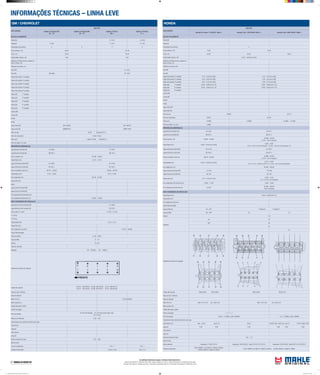 INFORMAÇÕES TÉCNICAS – LINHA LEVE
As unidades informadas seguem o Sistema Internacional (S.I.)
Torques informados em: Newtons metro (Nm) | Aperto angular em: Graus | Carga informada em: Quilogramas força (Kgf)
Pressão informada em: Quilogramas força / centímetros quadrados (kgf/cm²) | Dimensões informadas em: Milímetros (mm)
HONDA
APLICAÇÃO
MOTOR
Honda Fit motor 1.4 SOHC 2004-> Honda Civic 1700 SOHC 2001-> Honda Civic 1600 SOHC 1998->
BLOCO CILINDROS
Pistão MH
Pistão ML
Quantidade dos cilindros 4
Ø dos cilindros, mm 73,00 75,00
Curso, mm 83,50 94,40 90,00
Folga Pistão/ Cilindro, mm 0,010 - 0,040 (Lim.0,05)
Saliência do Pistão acima ou abaixo do
bloco/ camisa, mm
Saliência da camisa, mm
Anel MH
Anel ML
Folga entre pontas 1ª canaleta 0,15 - 0,30 (Lim.0,60) 0,15 - 0,30 (Lim.0,60)
Folga entre pontas 2ª canaleta 0,35 - 0,50 (Lim.0,65) 0,30 - 0,45 (Lim.0,60)
Folga entre pontas 3ª canaleta 0,20 - 0,70 (Lim.0,80) 0,20 - 0,70 (Lim.0,80)
Folga axial 1ª canaleta 0,055 - 0,080 (Lim.0,15) 0,035 - 0,060 (Lim.0,13)
Folga axial 2ª canaleta 0,030 - 0,055 (Lim.0,13) 0,030 - 0,055 (Lim.0,13)
Folga axial 3ª canaleta
Camisa MH
Camisa ML
Kit MH
Kit ML
Jogo Juntas MH
Jogo juntas ML
Filtro do oleo OC259 OC115
Filtro do combustivel KL635 KL185
Filtro do Ar LX1993 LX1689 LX1689 / LX1298
Filtro de Cabine / Ar cond. LA668
ÁRVORE DE MANIVELAS
Jogo Bronzina de Biela MH B-51552 B-51471
Jogo Bronzina de Biela ML BB-552-J BB-471-J
Ø dos moentes, mm 39,976 - 40,000
44,990 - 45,020
(44,976 - 45,000 catalogada)
Folga Radial (mm) 0,020 - 0,040 (Lim.0,050)
0,040 - 0,065
(0,024 - 0,042 (Lim.0,050) Catalogada 1.7) (0,020 - 0,038 (Lim.0,050)catalogada 1.6)
Jogo de Bronzina Central MH M-51724 M-15677
Jogo de Bronzina Central ML BC-724-J BG-677-J
Ø dos munhõesm (colo) mm 49,976 - 50,000
54,996 - 55,032
(54,976 - 55,000 catalogada)
Folga Radial (mm) 0,018 - 0,036 (Lim.0,050)
0,012 - 0,038
(Nº 1e 5 0,018 - 0,036(Lim.0,05) Nº 2,3,4 0,024 - 0,042 (Lim0,050) catalogada)
Ø do alojamento mm 59,004 - 59,024
Jogo Arruelas de Encosto MH L-51140 L-51128
Jogo Arruelas de Encosto ML AE-140 AE-128
Folga Axial (mm) 0,10 - 0,35 (Lim.0,45)
0,050 - 0,100
(0,10 - 0,35 (Lim.0,45) catalogada)
Ø do alojamento Std da Bucha mm 17,964 - 17,977 18,96 - 18,98
Ø do alojamento da Bronzina mm 43,000
48,006 - 48,020
(48,000 catalogada)
EIXO COMANDO DE VÁLVULAS
Folga Radial (mm) 0,050 - 0,089 (Lim0,15)
Folga Axial (mm)
Ø do alojamento da bucha
Torque Recomendado
Capa do Mancal 25 + 40º 1ª Etapa 25 2ª Etapa 51
Capa da Biela 9,8 + 90º 32 31
Volante 118
Cabeçote
29 20
130º 49
67
67
Sequência de aperto do cabeçote
Codigo das Valvulas VA0510263 VE0510264 VA0510209 VE0510210
Folga de Guia / Válvulas
Folga de Válvulas
Motor frio mm Adm.-0,15-0,19 Esc. 0,26-0,30 Adm.-0,18-0,22 Esc.-0,23-0,27
Motor quente mm
Codigo das guias e sedes
Ordem de Ignição 1 - 3 - 4 - 2
Ponto de Ignição T/M 8+/- 2º APMS a 650-750RPM 12+/- 2º APMS a 650-750RPM
Comprimento das molas das válvulas sob carga
mola interna mm adm - 50,52 esc.57,57 58,70 D16Y8 Adm.-58,00 Esc.-58,70 D16Y7 Todas 57,90
carga de 0,00 0,00 0,00 0,00 0,00 0,00
mola externa
carga de
Abertura Eletrodo da Vela 1,00 - 1,10
Marcha lenta
Altura cabecote Hcabecote=119,90-120,10 Hcabecote= 92,95-93,05 Taxa D17Z3 9.5 D17Z2 9.1 Hcabecote= 92,95-93,05 Taxa D16Y7 9.4 D16Y8 9.2
Pressao compressao
Comp. 980kPa, 10,0 kgf/cm2
(142psi) a 250rpm
Var.Max.200kPa, 2,0kgf/cm2
(28psi)
Comp. 930kPa, 9,5 kgf/cm2
(135psi) a 250rpm Var.Max.200kPa, 2,0kgf/cm2
(28psi)
GM / CHEVROLET
APLICAÇÃO
MOTOR
Opala 4 Cil.Gas.CID
62 - 70
Opala 4 Cil.Gas.USA
62 - 70
Opala 4 Cil.Alc.
80->
Opala 4 Cil.Gas.
71->
BLOCO CILINDROS
Pistão MH E-14410 E-14420
Pistão ML P-1537 P-1273 P-1109
Quantidade dos cilindros 4 4 4 4
Ø dos cilindros, mm 98,42 101,60
Curso, mm 82,55 76,20
Folga Pistão/ Cilindro, mm 0,06 0,03
Saliência do Pistão acima ou abaixo do
bloco/ camisa, mm
Saliência da camisa, mm
Aneis MH A-14412
Aneis ML NA-6568 AC-1016
Folga entre pontas 1ª canaleta
Folga entre pontas 2ª canaleta
Folga entre pontas 3ª canaleta
Folga entre pontas 4ª canaleta
Folga entre pontas 5ª canaleta
Folga axial 1ª canaleta
Folga axial 2ª canaleta
Folga axial 3ª canaleta
Folga axial 4ª canaleta
Folga axial 5ª canaleta
Camisa MH
Camisa ML
Kit MH
Kit ML
Jogo Juntas MH JM-14490/4 JM-14420/4
Jogo Juntas ML J&RM0870/4 J&RM1109/4
Filtro do oleo OC301 / Opcional OC114
Filtro do combustivel KL222 / KL63
Filtro do Ar LX902 (70-89) LX208 (90->)
Filtro de Cabine / Ar cond.
ÁRVORE DE MANIVELAS
Jogo Bronzina de Biela MH B-14620 B-14184
Jogo Bronzina de Biela ML BB-620-J BB-184-J
Ø dos moentes, mm 50,780 - 50,800
Folga Radial (mm) 0,015 - 0,079
Jogo de Bronzina Central MH M-14297 M-14182
Jogo de Bronzina Central ML BC-297-J BC-182-J
Ø dos munhõesm (colo) mm 58,377 - 58,402 58,382 - 58,402
Folga Radial (mm) 0,013 - 0,094 0,015 - 0,087
Ø do alojamento mm 63,261 - 63,287
Folga Axial (mm)
Bielas
Jogo bucha Pé de Biela MH
Jogo bucha Pé de Biela ML
Ø do alojamento Std da Bucha mm
Ø do alojamento da Bronzina mm 53,967 - 53,980
EIXO COMANDO DE VÁLVULAS
Jogo Bucha do Eixo Comando MH H-14025
Jogo Bucha do Eixo Comando ML EC-025-J
Ø dos colos nº 1 (mm) 47,452 - 47,478
nº 2 (mm)
nº 3 (mm)
Folga Radial (mm) 0,013 - 0,127
Folga Axial (mm)
Ø do alojamento da bucha 50,775 - 50,825
Torque Recomendado
Capa do Mancal 81,50 - 95,00
Capa da Biela 41 - 47
Volante 75 a 95
Capa do Comando
Cabeçote 122 - 135(Gas.) 135 - 149(Alc.)
Sequência de aperto do cabeçote
Codigo das valvulas
Ø 8,70 VA0140104 Ø 8,80 VA0140108 Ø 9,10 VA0140110
Ø 8,70 VE0140105 Ø 8,80 VE0140107 Ø 9,10 VE0140109
Folga de Guia / Válvulas
Folga de Válvulas
Motor frio mm Tucho Hidraulico
Motor quente mm
Codigo das guias e sedes
Ordem de Ignição
Ponto de Ignição
6º a 8º Carb.Simples 8º a 10º Carb.Corpo Duplo Gas.
14º a 18º Alc.
Abertura do Platinado 0,35 - 0,45
Comprimento das molas das válvulas sob carga
mola interna
carga de
mola externa
carga de
Abertura Eletrodo da Vela 0,70 - 0,90
Marcha lenta
Taxa de compressao 10,5 : 1 8,0 : 1
Pressão Compressâo 12,80 a 14,80 8,6 a 11,0
Mahle Tabela de Parede Linha Leve 2012.indd 13 02/04/2012 14:33:31
 