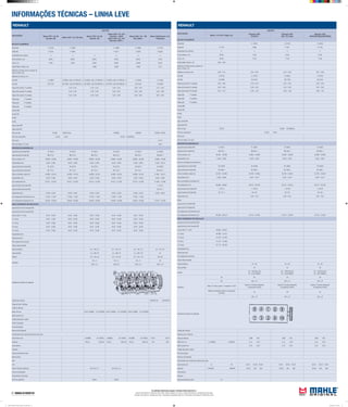 INFORMAÇÕES TÉCNICAS – LINHA LEVE
As unidades informadas seguem o Sistema Internacional (S.I.)
Torques informados em: Newtons metro (Nm) | Aperto angular em: Graus | Carga informada em: Quilogramas força (Kgf)
Pressão informada em: Quilogramas força / centímetros quadrados (kgf/cm²) | Dimensões informadas em: Milímetros (mm)
RENAULT
APLICAÇÃO
MOTOR
Motor J 2.2 R21 Fuego 2.2L
Renault 1300
R12/R15
Renault 1400
E6J / E7J Gas.
Renault 1400
R9/R18FUEGO/EXPRESS
BLOCO CILINDROS
Pistão MH E-18730 E-18750 E-18760
Pistão ML P-2187 P-866 P-1941 P-2184
Quantidade dos cilindros 4 4 4 4
Ø dos cilindros, mm 88,00 73,00 75,80 76,00
Curso, mm 89,00 77,00 77,00 77,00
Folga Pistão/ Cilindro, mm 0,06 - 0,08
Saliência do Pistão acima ou abaixo do
bloco/ camisa, mm
Saliência da camisa, mm 0,08 - 0,15 0,02 - 0,09 0,02 - 0,09 0,02 - 0,09
Anel MH A-18130 A-18730 A-18500 A-18760
Anel ML LD-6948 DA-2612 DD-7186 DA-2516
Folga entre pontas 1ª canaleta 0,20 - 0,46 0,30 - 0,50 0,25 - 0,40 0,30 - 0,50
Folga entre pontas 2ª canaleta 0,20 - 0,46 0,30 - 0,50 0,25 - 0,40 0,30 - 0,50
Folga entre pontas 3ª canaleta 0,25 - 0,51 0,38 - 1,40 0,38 - 1,39 0,38 - 1,40
Folga axial 1ª canaleta
Folga axial 2ª canaleta
Folga axial 3ª canaleta
Camisa MH
Camisa ML
Kit MH
Kit ML
Jogo Juntas MH
Jogo juntas ML
Filtro do oleo OC318 OC300 OC506(Plus)
Filtro do combustivel KL222 KL63
Filtro do Ar
Filtro de Cabine / Ar cond.
ÁRVORE DE MANIVELAS
Jogo Bronzina de Biela MH B-18310 B-18265 B-18265 B-18265
Jogo Bronzina de Biela ML BB-310-J BB-265-J BB-265-J BB-265-J
Ø dos moentes, mm 56,267 - 56,286 43,964 - 43,980 43,964 - 43,980 43,964 - 43,980
Folga Radial (mm) 0,035 - 0,080 0,022 - 0,061 0,022 - 0,061 0,022 - 0,061
Raio de concordância (moentes) mm
Jogo de Bronzina Central MH M-18409 M-18408 M-18408 M-18408
Jogo de Bronzina Central ML BC-409-J BC-408-J BC-408-J BC-408-J
Ø dos munhõesm (colo) mm 62,873 - 62,892 54,785 - 54,804 54,785 - 54,804 54,785 - 54,804
Folga Radial (mm) 0,008 - 0,068 0,027 - 0,077 0,027 - 0,077 0,027 - 0,077
Raio concordância (munhões) mm
Ø do alojamento mm 66,668 - 66,687 58,731 - 58,750 58,731 - 58,750 58,731 - 58,750
Jogo Arruelas de Encosto MH L-18117 L-18120 L-18120 L-18120
Jogo Arruelas de Encosto ML AE-117-J AE-120 AE-120 AE-120
Folga Axial (mm) 0,05 - 0,23 0,05 - 0,23 0,05 - 0,23
Bielas
Jogo bucha Pé de Biela MH
Jogo bucha Pé de Biela ML
Ø do alojamento Std da Bucha mm
Ø do alojamento da Bronzina mm 60,005 - 60,019 47,614 - 47,625 47,614 - 47,625 47,614 - 47,625
EIXO COMANDO DE VÁLVULAS
Jogo Bucha do Eixo Comando MH
Jogo Bucha do Eixo Comando ML
Ø dos colos nº 1 (mm) 40,602 - 40,627
nº 2 (mm) 40,990 - 41,015
nº 3 (mm) 41,375 - 41,400
nº4 (mm) 41,775 - 41,800
nº 5 (mm) 42,175 - 42,200
Folga Radial (mm)
Folga Axial (mm)
Ø do alojamento da bucha
Torque Recomendado
Capa do Mancal 55 - 65 55 - 65 55 - 65
Capa da Biela 45 45 45
Volante
65 - 70(P/TA4139)
45 - 50 (P/TAMB1)
65 - 70(P/TA4139)
45 - 50 (P/TAMB1)
65 - 70(P/TA4139)
45 - 50 (P/TAMB1)
Cabeçote
50 20 20 20
80 90º ± 4º 90º ± 4º 90º ± 4º
Soltar 1/2 volta o paraf.1 e reapertar c/ 92,5
Esperar 3 minutos desapertar
na sequencia inversa
Esperar 3 minutos desapertar
na sequencia inversa
Esperar 3 minutos desapertar
na sequencia inversa
Realizar a operação anterior na sequencia
em todos
20 20 20
90º ± 4º 90º ± 4º 90º ± 4º
Sequência de aperto do cabeçote
Codigo das valvulas
Folga de Guia / Válvulas
Folga de Válvulas ADM ESC ADM ESC ADM ESC
Motor frio mm 0,10(ADM) 0,20(ESC) 0,15 0,20 0,15 0,20 0,15 0,20
Motor quente mm 0,18 0,25 0,18 0,25 0,18 0,25
Codigo das guias e sedes
Ponto de Ignição
Abertura do Platinado
Comprimento das molas das válvulas sob carga
mola interna mm 41 30 42,20 32,00 25,00 42,20 32,00 25,00 42,20 32,00 25,00
carga de 240/280 460/560 00,00 200 360 00,00 200 360 00,00 200 360
mola externa
carga de
Abertura Eletrodo da Vela 0,7
RENAULT
APLICAÇÃO
MOTOR
Motor D7F 1.2L 8V
Gas.96->99
Motor D4F 1.2L 16V Gas.
Motor D7D 1.0L 8V
Gas.99->03
Motor D4D 1.0L 16V
Gas.Nac.->2003
Motor D4D 1.0L 16V
Gas.Imp..2003->
Motor D4D 1.0L 16V
Flex 2006->
Motor K4M Scenic 1.6L
16Valvulas
BLOCO CILINDROS
Pistão MH E-18700 E-18693 E-18695 E-18680 E-18100
Pistão ML P-9136 P-9268 P-9127 P-9267 P-9226
Quantidade dos cilindros 4 4 4 4 4 4
Ø dos cilindros, mm 69,00 69,00 69,00 69,00 69,00 79,50
Curso, mm 76,80 76,80 66,80 66,80 66,80 80,50
Folga Pistão/ Cilindro, mm 0,060 0,060 0,060 0,03
Saliência do Pistão acima ou abaixo do
bloco/ camisa, mm
Saliência da camisa, mm
Anel MH A-18800 A-18330 (->00) A-18700 (01->) A-18330 (->00) A-18700 (01->) A-18330 (->00) A-18700 (01->) A-18550 A-18400
Anel ML DD-7270 DA-7502 (->00) DA-7962 (01->) DA-7502 (->00) DA-7962 (01->) DA-7502 (->00) DA-7962 (01->) GA-8146 TA-8389
Folga entre pontas 1ª canaleta 0,20 - 0,35 0,20 - 0,35 0,20 - 0,35 0,20 - 0,35 0,15 - 0,30
Folga entre pontas 2ª canaleta 0,35 - 0,50 0,35 - 0,50 0,35 - 0,50 0,35 - 0,50 0,40 - 0,60
Folga entre pontas 3ª canaleta 0,20 - 0,90 0,20 - 0,90 0,20 - 0,90 0,20 - 0,90 0,85 - 0,95
Folga axial 1ª canaleta
Folga axial 2ª canaleta
Folga axial 3ª canaleta
Camisa MH
Camisa ML
Kit MH
Kit ML
Jogo Juntas MH
Jogo juntas ML
Filtro do oleo OC309 OC505 (Plus) OX209D OX209D OC309 / OC505
Filtro do combustivel KL222 KL63 KL248 KL583(Plus)
Filtro do Ar LX773
Filtro de Cabine / Ar cond. LA33
ÁRVORE DE MANIVELAS
Jogo Bronzina de Biela MH B-18519 B-18519 B-18519 B-18519 B-18519 B-18653
Jogo Bronzina de Biela ML BB-519-J BB-519-J BB-519-J BB-519-J BB-519-J BB-653-J
Ø dos moentes, mm 39,984 - 40,000 39,984 - 40,000 39,984 - 40,000 39,984 - 40,000 39,984 - 40,000 43,960 - 43,980
Folga Radial (mm) 0,025 - 0,064 0,025 - 0,064 0,025 - 0,064 0,025 - 0,064 0,025 - 0,064 0,045 - 0,070
Jogo de Bronzina Central MH M-18719 M-18719 M-18719 M-18719 M-18719 M-18676
Jogo de Bronzina Central ML BC-719-J BC-719-J BC-719-J BC-719-J BC-719-J BC-676-J
Ø dos munhõesm (colo) mm 43,990 - 44,010 43,990 - 44,010 43,990 - 44,010 43,990 - 44,010 43,990 - 44,010 47,991 - 48,011
Folga Radial (mm) 0,020 - 0,046 0,020 - 0,046 0,020 - 0,046 0,020 - 0,046 0,020 - 0,046 0,040 - 0,065
Ø do alojamento mm 47,612 - 47,625 47,612 - 47,625 47,612 - 47,625 47,612 - 47,625 47,612 - 47,625 51,935 - 51,949
Jogo Arruelas de Encosto MH L-18137
Jogo Arruelas de Encosto ML AE-137-J
Folga Axial (mm) 0,045 - 0,235 0,045 - 0,235 0,045 - 0,235 0,045 - 0,235 0,045 - 0,235 0,045 - 0,852
Ø do alojamento Std da Bucha mm 17,500 - 17,461 17,500 - 17,461 17,500 - 17,461 17,500 - 17,461 17,500 - 17,461
Ø do alojamento da Bronzina mm 43,639 - 43,650 43,639 - 43,650 43,639 - 43,650 43,639 - 43,650 43,639 - 43,650 47,615 - 47,625
EIXO COMANDO DE VÁLVULAS
Jogo Bucha do Eixo Comando MH
Jogo Bucha do Eixo Comando ML
Ø dos colos nº 1 (mm) 24,97 - 24,99 24,97 - 24,99 24,97 - 24,99 24,97 - 24,99 24,97 - 24,99
nº 2 (mm) 24,97 - 24,99 24,97 - 24,99 24,97 - 24,99 24,97 - 24,99 24,97 - 24,99
nº 3 (mm) 24,97 - 24,99 24,97 - 24,99 24,97 - 24,99 24,97 - 24,99 24,97 - 24,99
nº4 (mm) 24,97 - 24,99 24,97 - 24,99 24,97 - 24,99 24,97 - 24,99 24,97 - 24,99
nº 5 (mm) 24,97 - 24,99 24,97 - 24,99 24,97 - 24,99 24,97 - 24,99 24,97 - 24,99
Folga Radial (mm)
Folga Axial (mm)
Ø do alojamento da bucha
Torque Recomendado
Capa do Mancal 20 + 76º± 5º 20 + 76º± 5º 20 + 76º ± 5º 25 + 47º± 5º
Capa da Biela 14 + 39º± 6º 14 + 39º± 6º 14 + 39º ± 6º 43
Volante 18 + 10º± 6º 18 + 10º± 6º 18 + 10º ± 6º 50 a 55
Cabeçote
20 ± 2 20 ± 2 20 ± 2 20
230º ± 6º 230º± 6º 230º ± 6º 240º ± 6º
Sequência de aperto do cabeçote
Codigo das valvulas VA0180124 VE0180125
Folga de Guia / Válvulas
Folga de Válvulas
Motor frio mm 0,05-0,12(ADM) 0,15-0,22(ESC) 0,05-0,12(ADM) 0,15-0,22(ESC) 0,05-0,12(ADM) 0,15-0,22(ESC)
Motor quente mm
Codigo das guias e sedes
Ordem de Ignição
Ponto de Ignição
Abertura do Platinado
Comprimento das molas das válvulas sob carga
mola interna mm 34(ADM) 25,15(ESC) 34(ADM) 25,15(ESC) 34(ADM) 25,15(ESC) 34,50 24,50
carga de 145±8 428±20 145±8 428±20 145±8 428±20 190 590
mola externa
carga de
Abertura Eletrodo da Vela
Marcha lenta
S/Ar
C/Ar
Volume Camara Cabecote 26,775±1,01 26,775±1,01
Taxa de compressao
Comprimento das bielas
Altura do cabecote 99,00 99,00
Mahle Tabela de Parede Linha Leve 2012.indd 15 02/04/2012 14:33:33
 