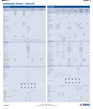 INFORMAÇÕES TÉCNICAS – LINHA LEVE
As unidades informadas seguem o Sistema Internacional (S.I.)
Torques informados em: Newtons metro (Nm) | Aperto angular em: Graus | Carga informada em: Quilogramas força (Kgf)
Pressão informada em: Quilogramas força / centímetros quadrados (kgf/cm²) | Dimensões informadas em: Milímetros (mm)
VOLKSWAGEN
APLICAÇÃO
MOTOR
Motor 1.4 8V Flex
Motor AT 1.6 8V Flex
2001->
Motor 1.6 Diesel Kombi
Passat
Motor 1500 Gas. Água
(07/74-07/82)
Motor 1600 Gas.
Passat LSE/TS (12/75-
07/82)
Passat/Voyage/Gol/
Parati/Gol
(08/82-05/85)
Motor 1600 Alc.
Passat/Voyage/Parati/
Gol
(05/82-05/85) Motor
Torque
BLOCO CILINDROS
Pistão MH S-70610(Flex) E-70580 E-70700-AT/PA E-70590-AT E-70670-AT E-70640-AT
Pistão ML P&A-9276(Flex) P-9133 P-1333-AT/PA P-1092-AT P-1291-AT P-1450-AT
Quantidade dos cilindros
Ø dos cilindros, mm 76,50 79,50
Curso, mm 76,20 86,40 80,00
Folga Pistão/ Cilindro, mm
Saliência do Pistão acima ou abaixo do
bloco/ camisa, mm
Saliência da camisa, mm
Aneis MH A-70580 A-70700 A-70070 A-70670 A-70640
Aneis ML TA-8126 DC-6184 DA-0004 DA-6075 DA-6371
Folga entre pontas 1ª canaleta 0,20 - 0,40 (Lim.0,80) 0,30 - 0,50 (Lim.1,00)
Folga entre pontas 2ª canaleta 0,20 - 0,40 (Lim.0,80) 0,30 - 0,50 (Lim.1,00)
Folga entre pontas 3ª canaleta 0,25 - 0,50 (Lim.0,80) 0,25 - 0,40 (Lim.1,00)
Folga axial 1ª canaleta 0,06 - 0,09 (Lim.0,20) 0,06 - 0,09 (Lim.0,20) 0,04 - 0,07 (Lim.0,15)
Folga axial 2ª canaleta 0,06 - 0,09 (Lim.0,20) 0,05 - 0,08 (Lim.0,20) 0,02 - 0,05 (Lim.0,15)
Folga axial 3ª canaleta 0,03 - 0,06 (Lim.0,15) 0,03 - 0,06 (Lim.0,15) 0,02 - 0,05 (Lim.0,15)
Camisa MH C-70590
Camisa ML C-1092
Kit MH
Kit ML
Jogo Juntas MH JM70590/4 JM70672/4
Jogo Juntas ML J&RM1092/4 J&RM1291/4
Filtro do oleo OC-250 / Opcional OC-522 OC324 HC45 OC47
Filtro do combustivel KL635 KC18 KL222 / KL63
Filtro do Ar LX960
LX1779(Gol/Voyage/Parati
04-07) LX977(Gol/Voyage/
Parati 07->)
LX200/1 e LXS40/1 LX208
Filtro de Cabine / Ar cond.
LA591(Gol98->06)
LA120(Gol G5 06->)
ÁRVORE DE MANIVELAS
Jogo Bronzina de Biela MH B70503 B70503 B70390 B70280
Jogo Bronzina de Biela ML BB-503-J BB-503-J BB-390-J BB-280-J
Ø dos moentes, mm 47,763 - 47,778 47,763 - 47,778 47,758 - 47,778 45,963 - 45,978
Folga Radial (mm) 0,0100 - 0,0470 0,0100 - 0,0470 0,0100 - 0,0730 0,0100 - 0,0610
Raio de concordância (moentes) mm
Jogo de Bronzina Central MH M70652 M70652
M70290(Flange STD)
M70292(Flange 0,40)
M70326(S/Flange)
M70290(Flange STD)
M70292(Flange 0,40)
M70326(S/Flange)
Jogo de Bronzina Central ML BC-652-J BC-652-J
BC-290-J(Flange STD) ->85
BC-292-J(Flange 0,40) ->85
BC-326-J(S/Flange) 85->
BC-290-J(Flange STD)
BC-292-J(Flange 0,40)
BC-326-J(S/Flange)
Ø dos munhõesm (colo) mm 53,958 - 53,978 53,958 - 53,978 53,958 - 53,978 53,968 - 53,983
Folga Radial (mm) 0,020 - 0,064 0,020 - 0,064 0,016 - 0,079 0,016 - 0,079
Raio concordância (munhões) mm
Ø do alojamento mm 59,000 - 59,012 59,000 - 59,012 59,000 - 59,019 59,000 - 59,016
Jogo Arruelas de Encosto MH L70100 L70100
Jogo Arruelas de Encosto ML AE-100-J AE-100-J
Folga Axial (mm) 0,025 - 0,066 0,07 - 0,243
Engrenagem Árvore de Manivela MH /
Comando Valvula / Eixo interm.
Z-70500 Comando
Z-70600 Bomba Inj.
Z-70300 Virabrequim
Z-70200 Virabrequim
Z-70100 Comando / interm
Engrenagem Árvore de Manivela ML//
Comando Valvula / Eixo interm.
E-103 Comando
E-104 Bomba Inj.
E-100 Virabrequim
E-106 Virabrequim
E-101 Comando / interm
Jogo bucha Pé de Biela MH G70080 G70037
Jogo bucha Pé de Biela ML BG-080-J BG-037-U
Ø do alojamento Std da Bucha mm 27,000 - 27,021 25,000 - 25,033
Ø do alojamento da Bronzina mm 45,000 - 45,012 50,600 - 50,619 49,000 - 49,012
EIXO COMANDO DE VÁLVULAS
Folga Radial (mm) 0,10 0,020 - 0,066 0,020 - 0,066
Ø do alojamento da bucha
46,000 - 46,025
45,000 - 45,025
Bucha Eixo Auxiliar/ Balancim MH G70178
Bucha Eixo Auxiliar/ Balancim ML BG-178-J
Torque Recomendado
Capa do Mancal 65 58 - 72
Capa da Biela 30 20 43 - 51
Volante 60 + 90º 65 - 80
Cabeçote
40 30 ± 3 11 - 20
90º 180º ± 10º 45 - 50
90º 85 - 95 75
Sequência de aperto do cabeçote
Codigo das valvulas VA0700252 VE0700253 VA0700082 VE0700081 VA0700061(->03/84) VE0700062(->03/84) VA0700078(04/84->) VE0700077(04/84->)
Folga de Válvulas Tucho Hidráulico
Motor frio (mm) 0,15 - 0,25(ADM.) 0,35 - 0,45(ESC.)
Motor quente (mm) 0,20 - 0,30(ADM) 0,40 - 0,50(ESC.)
Ordem de Ignição 1 - 3 - 4 - 2
Ponto de Ignição 9º APMS 15º APMS
Comprimento das molas das válvulas sob carga
mola interna (mm) 32 (8V) 34 (16V)
carga (N) 219 - 241 (8V) 223 - 247 (16V)
mola externa (mm) 23 (8V) 25,5 (16V)
carga (N) 465 - 505 (8V) 477 - 523 (16V)
Abertura Eletrodo da Vela 0,9 - 1,1 0,6 - 0,8
S/Ar 850 - 950 900 - 1000
C/Ar 1100
Volume Camara Cabecote 55,30 58,04 33,90
Taxa de compressao 10,8 : 1 23,5 : 1 7,4 : 1 7,5 : 1 12,0 : 1
Pressão compressão < 28,00 7,50 - 10,50 14,50 - 16,50
VOLKSWAGEN
APLICAÇÃO
MOTOR
Motor AT 1.0 8V Motor AT 1.0 16V
Motor AT 1.0 8V FLEX
2003 - 2006
Motor AT 1.0 8V FLEX
2005 - 2008
BLOCO CILINDROS
Pistão MH
E-70500(AT Gas.)
E-70505(RSH Gas.)
E-70510(Alc.)
E-70550(AT Gas)
E-70555(Power)
E-70560(Turbo)
E-70690 (Cam.1,20) E-70380 (Cam. 1,60)
Pistão ML
P-2343(AT Gas.)
P-9131(RSH Gas.)
P-9134(Alc.)
P-2409(AT Gas.)
P-9132(Power)
P-9135(Turbo)
P-9290 (Cam.1,20) P-9293 (Cam. 1,60)
Quantidade dos cilindros
Ø dos cilindros, mm 67,11
Curso, mm 70,60
Folga Pistão/ Cilindro, mm
Saliência do Pistão acima ou abaixo do
bloco/ camisa, mm
Saliência da camisa, mm
Aneis MH A-70500
A-70500(AT/Power)
A-70560(Turbo)
A-70650 A-70500
Aneis ML TA-7224
TA-7224(AT/Power)
TA-7251(Turbo)
TA-8566 TA-7224
Folga entre pontas 1ª canaleta 0,15 - 0,35 (Lim.1,00)
Folga entre pontas 2ª canaleta 0,20 - 0,40 (Lim.1,00)
Folga entre pontas 3ª canaleta 0,25 - 0,75 (Lim.1,00)
Folga axial 1ª canaleta 0,04 - 0,075 (Lim.0,15)
Folga axial 2ª canaleta 0,02 - 0,075 (Lim.0,15)
Folga axial 3ª canaleta 0,01 - 0,176 (Lim.0,15)
Camisa MH C-70500
Camisa ML C-2343
Kit MH
Kit ML
Jogo Juntas MH JM0500/4 JM0550/4
Jogo Juntas ML J&RM2343/4 J&RM2409/4
Filtro do oleo OC-250 / Opcional OC-522
Filtro do combustivel KL635
Filtro do Ar LX208(Gol/Parati/Saveiro AT 1.0 97-> AP 85-85 Passat AP 85-95 LX909(Gol 1.0 AT Turbo 00-> / 1.0 16V 97-> LX1779(Gol/Parati 1.0/1.6 04-07) LX977(Gol/Parati 1.0 / 1.6 / 1.8 07->)
Filtro de Cabine / Ar cond. LA591(Gol98->06) LA120(Gol G5 06->)
ÁRVORE DE MANIVELAS
Jogo Bronzina de Biela MH B701035
Jogo Bronzina de Biela ML BB-1035-J
Ø dos moentes, mm 41,965 - 41,980
Folga Radial (mm) 0,008 - 0,047
Jogo de Bronzina Central MH
M70645(Des.Mont.)
M70290(Flange STD)
M70292(Flange 0,40)
M70326(S/Flange)
Jogo de Bronzina Central ML
BC-645-J(Des.Mont.)
BC-290-J(Flange STD)
BC-292-J(Flange 0,40)
BC-326-J(S/Flange)
Ø dos munhõesm (colo) mm 53,958 - 53,978
Folga Radial (mm) 0,016 - 0,079
Ø do alojamento mm 59,000 - 59,019
Jogo Arruelas de Encosto MH L70100
Jogo Arruelas de Encosto ML AE-100-J
Folga Axial (mm) 0,025 - 0,066
Engrenagem Árvore de Manivela MH /
Comando Valvula / Eixo interm.
Z-70700 Comando
Z-70704
Z-70700 Comando
Z-70704
Z-70700 Comando
Z-70704
Engrenagem Árvore de Manivela ML//
Comando Valvula / Eixo interm.
E-341 Comando
E-704
E-341 Comando
E-704
E-341 Comando
E-704
Bielas
Jogo bucha Pé de Biela MH
Jogo bucha Pé de Biela ML
Ø do alojamento Std da Bucha mm
Ø do alojamento da Bronzina mm 45,000 - 45,012
EIXO COMANDO DE VÁLVULAS
Jogo Bucha do Eixo Comando MH
Jogo Bucha do Eixo Comando ML
Ø dos colos nº 1 (mm)
nº 2 (mm)
nº 3 (mm)
Folga Radial (mm) 0,10
Folga Axial (mm)
Ø do alojamento da bucha
Torque Recomendado
Capa do Mancal 65
Capa da Biela 20
Volante 60 + 90º
Cabeçote
30 ± 3
180º± 10º
Sequência de aperto do cabeçote
Codigo das valvulas VA0700028 VE0700027 VA0700074 VE0700073
Folga de Guia / Válvulas
Folga de Válvulas Tucho Hidráulico
Codigo das guias e sedes
Ordem de Ignição 1 - 3 - 4 - 2
Ponto de Ignição 6º APMS
Comprimento das molas das válvulas sob carga
mola interna (mm) 32 (8V) 34 (16V)
carga (N) 219 - 241 (8V) 223 - 247 (16V)
mola externa (mm) 23 (8V) 25,5 (16V)
carga (N) 465 - 505 (8V) 477 - 523 (16V)
Abertura Eletrodo da Vela 0,9 - 1,1
Mahle Tabela de Parede Linha Leve 2012.indd 18 02/04/2012 14:33:35
 