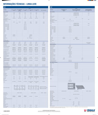 INFORMAÇÕES TÉCNICAS – LINHA LEVE
As unidades informadas seguem o Sistema Internacional (S.I.)
Torques informados em: Newtons metro (Nm) | Aperto angular em: Graus | Carga informada em: Quilogramas força (Kgf)
Pressão informada em: Quilogramas força / centímetros quadrados (kgf/cm²) | Dimensões informadas em: Milímetros (mm)
FIAT
APLICAÇÃO
MOTOR
Prêmio/Elba/Uno 1.5R
Motor 1500
Sevel
Pick-Up LX/Uno 1.6R/Prêmio/Elba
CSL/SL Motor 1600 ACT Sevel
->97
Tipo/Palio Weekend/Siena
Motor 1600 16V MPFI Sevel
97->
BLOCO CILINDROS
Pistão MH
(D) E-25030 / (D) E-25031
(A)(E) E-25180 / (E) E-25041
E-25600
Pistão ML
(D) P-1830-AT / (D) P-1975
(A)(E) P-1829-AT / (E) P-1974
P-9016
Quantidade dos cilindros 4
Ø dos cilindros, mm 86,40
Curso, mm 63,90 67,40
Folga Pistão/ Cilindro, mm 0,030 0,050
Saliência do Pistão acima ou abaixo do
bloco/ camisa, mm
(D) + 0,31 + 0,53 (B) (-)0,17 - (-) 0,31
Saliência da camisa, mm
Aneis MH
(D) E-25040 / (D) E-25774
(A) (E) E-25040 / (E) E-25774
E-25600
Aneis ML
(D) DD-6833 / (D) DD-6984
(A) (E) DD-6833 / (E) DD-6984
DA-7272
Folga entre pontas 1ª canaleta 0,30 - 0,50
Folga entre pontas 2ª canaleta 0,30 - 0,50
Folga entre pontas 3ª canaleta 0,25 - 0,50
Folga axial 1ª canaleta 0,045 - 0,080
Folga axial 2ª canaleta 0,040 - 0,075
Folga axial 3ª canaleta 0,030 - 0,065
Camisa MH
Camisa ML
Kit MH
Kit ML
Jogo Juntas MH JM-25072/4 JM-25042/4 JM-25600/4
Jogo Juntas ML J&RM1639/4 J&RM1829/4 J&RM9016/4
Filtro do oleo OC66 opcional OC505
Filtro do combustivel
Filtro do Ar
Filtro de Cabine / Ar cond.
LA34 Tipo / LA499 Palio /
LA422 Siena
ÁRVORE DE MANIVELAS
Jogo Bronzina de Biela MH B-25261
Jogo Bronzina de Biela ML BB-261-J
Ø dos moentes, mm (G) 45,503 a 45,523
Folga Radial (mm) 0,019 a 0,071
Jogo de Bronzina Central MH M-25387
Jogo de Bronzina Central ML BC-387-J
Ø dos munhõesm (colo) mm 50,780 a 50,800
Folga Radial (mm) 0,013 a 0,062
Ø do alojamento mm 54,507 a 54,520
Jogo Arruelas de Encosto MH L-25034
Jogo Arruelas de Encosto ML AE-034-J
Folga Axial (mm) 0,055 a 0,265
Jogo bucha Pé de Biela MH G-25585 G-25513
Jogo bucha Pé de Biela ML BG-585-J BG-513-J
Ø do alojamento Std da Bucha mm 23,939 a 23,972
Ø do alojamento da Bronzina mm 48,630 a 48,646
EIXO COMANDO DE VÁLVULAS
Ø dos colos nº 1 (mm) 29,945 a 29,960
nº 2 (mm) 47,935 a 47,950
nº 3 (mm) 48,135 a 48,150
nº4 (mm) 48,335 a 48,350
nº 5 (mm) 48,535 a 48,550
Folga Radial (mm) 0,030 a 0,070
Folga Axial (mm)
Torque Recomendado
Capa do Mancal 80 (M10X1,25)
Capa da Biela 51 (M9X1,0)
Volante
Capa do Comando
Cabeçote
40 30
20 40
20 180º
180º 90º
90º (M10X1,25)
90º (M10X1,25)
Sequência de aperto do cabeçote
Codigo das valvulas VA0350060 VE0250059 VA0250054 VE0250053 VA0250165 VE0250164
Folga de Guia / Válvulas
Folga de Válvulas
Motor frio mm Adm 0,40±0,05 Esc 0,50±0,05
Motor quente mm
Codigo das guias e sedes
Ordem de Ignição 1 - 3 - 4 - 2
Ponto de Ignição (E) 5º (D) 18º (E) 10º (D) 10º
Abertura do Platinado 0,35±0,05
Comprimento das molas das válvulas sob carga
mola interna 31,00 21,50
carga de 149±5 281±12
mola externa 36,00 26,50
carga de 389±5 595±12
Abertura Eletrodo da Vela 0,60 - 0,70
(A) Pino do pistão oscilante (B) Aplicado nos modelos Rallye Racing TR1979 a 1983 (C) Lubrificar com oleo (D) Motores a alcool (E) Motores a gasolina (F) Apertar após o aperto dos parafusos principais
(G) As medidas dos colos se referem ao diametro STD vermelho (*) Itens sob consulta
FIAT
APLICAÇÃO
MOTOR
Fiat 1.0 mpi 8V(Fire)
Gas.
Fiat 1.0 mpi 8V(Fire)
FLEX
2006->2008
Fiat 1.3 mpi 8V(Fire)
gas.
Fiat 1.0 mpi 16V(Fire)
gas.
Fiat 1.3mpi 16V(Fire)
gas.
Fiat 1.4 mpi (Fire) Flex
BLOCO CILINDROS
Pistão MH E-25400 E-25890 E-25450 E-25410 E-25460 E-25340
Pistão ML P-2463 P-9190 P-9122 P-2464 P-2462 P-9222
Quantidade dos cilindros 4 4 4 4 4 4
Ø dos cilindros, mm 70,00 70,00 70,80 70,00 70,80 72,00
Curso, mm 64,90 64,90 78,90 64,90 78,90 84,00
Folga Pistão/ Cilindro, mm 0,030 a 0,050 0,030 a 0,050 0,030 a 0,050 0,030 a 0,050 0,030 a 0,050 0,035
Saliência do Pistão acima ou abaixo do
bloco/ camisa, mm
Saliência da camisa, mm
Aneis MH A-25910 A-25910 A-25930 A25910 A-25930 A-25140
Aneis ML TD-7508 TD-7500 TD-7508 TD-7500 TT-8330
Folga entre pontas 1ª canaleta 0,20 - 0,40
Folga entre pontas 2ª canaleta 0,25 - 0,45
Folga entre pontas 3ª canaleta 0,20 - 0,45
Folga axial 1ª canaleta 0,040 - 0,075
Folga axial 2ª canaleta 0,020 - 0,060
Folga axial 3ª canaleta 0,020 - 0,055
Camisa MH
Camisa ML
Kit MH
Kit ML
Jogo Juntas MH JM-25400/4 JM-25460/4
Jogo Juntas ML J&RM 2463/4 J&RM 2462/4
Filtro do oleo OC259
Filtro do combustivel KL314 opcional KL582
Filtro do Ar
Filtro de Cabine / Ar cond.
ÁRVORE DE MANIVELAS
Jogo Bronzina de Biela MH B-25344 B-25344 B-25345 B-25344 B-25345 B-25345
Jogo Bronzina de Biela ML BB-344-J BB-344-J BB-345-J BB-344-J BB-345-J BB-345-J
Ø dos moentes, mm 37,990 a 38,008 37,990 a 38,008 41,990 a 42,008 37,990 a 38,008 41,990 a 42,008 41,990 a 42,008
Folga Radial (mm) 0,024 a 0,060 0,024 a 0,060 0,024 a 0,060 0,024 a 0,060 0,024 a 0,060 0,024 a 0,060
Raio de concordância (moentes) mm
Jogo de Bronzina Central MH
M-25068 FLSTD
M-25549 FL0,26
M-25068 FLSTD
M-25549 FL0,26
M-25068 FLSTD
M-25549 FL0,26
M-25068 FLSTD
M-25549 FL0,26
M-25068 FLSTD
M-25549 FL0,26
M-25068 FLSTD
M-25549 FL0,26
Jogo de Bronzina Central ML
BC-068-J FLSTD
BC-549-J FL0,26
BC-068-J FLSTD
BC-549-J FL0,26
BC-068-J FLSTD
BC-549-J FL0,26
BC-068-J FLSTD
BC-549-J FL0,26
BC-068-J FLSTD
BC-549-J FL0,26
BC-068-J FLSTD
BC-549-J FL0,26
Ø dos munhõesm (colo) mm 47,994 a 48,000 47,994 a 48,000 47,994 a 48,000 47,994 a 48,000 47,994 a 48,000 47,994 a 48,000
Folga Radial (mm) 0,025 a 0,043 0,025 a 0,043 0,025 a 0,043 0,025 a 0,043 0,025 a 0,040 0,025 a 0,040
Raio concordância (munhões) mm
Ø do alojamento mm 51,705 a 51,709 51,705 a 51,709 51,705 a 51,709 51,705 a 51,709 51,705 a 51,709 51,705 a 51,709
Jogo Arruelas de Encosto MH
Jogo Arruelas de Encosto ML
Folga Axial (mm) 0,055 a 0,265 0,055 a 0,265 0,055 a 0,265 0,055 a0,265 0,055 a 0,265 0,055 a 0,265
Engrenagem Árvore de Manivela MH /
Comando Valvula / Eixo interm.
Z-25500 Virabrequim
Z-25600 Comando
Z-25500 Virabrequim
Z-25600 Comando
Z-25500 Virabrequim
Z-25600 Comando
Z-25500 Virabrequim Z-25500 Virabrequim
Z-25500 Virabrequim
Z-25600 Comando
Engrenagem Árvore de Manivela ML//
Comando Valvula / Eixo interm.
E-454 Virabrequim
E-453 Comando
E-454 Virabrequim
E-453 Comando
E-454 Virabrequim
E-453 Comando
E-454 Virabrequim E-454 Virabrequim
E-454 Virabrequim
E-453 Comando
Bielas
Jogo bucha Pé de Biela MH
Jogo bucha Pé de Biela ML
Ø do alojamento Std da Bucha mm 17,939 a 17,956 17,939 a 17,956 17,939 a 17,956 17,939 a 17,956 17,939 a 17,956 17,939 a 17,956
Ø do alojamento da Bronzina mm 41,128 a 41,138 41,128 a 41,138 45,128 a 45,138 41,128 a 41,138 45,128 a 45,138 45,128 a 45,138
EIXO COMANDO DE VÁLVULAS
Jogo Bucha do Eixo Comando MH
Jogo Bucha do Eixo Comando ML
Ø dos colos nº 1 (mm) 24,045 a 24,070 24,045 a 24,070 24,045 a 24,070 49,045 a 49,070 49,045 a 49,070 24,045 a 24,070
nº 2 (mm) 23,545 a 23,570 23,545 a 23,570 23,545 a 23,570 48,045 a 48,070 48,045 a 48,070 23,545 a 23,570
nº 3 (mm) 24,045 a 24,070 24,045 a 24,070 24,045 a 24,070 35,045 a 35,070 35,045 a 35,070 24,045 a 24,070
Folga Radial (mm) 0,030 a 0,070 0,030 a 0,070 0,030 a 0,070 0,030 a 0,070 0,030 a 0,070 0,030 a 0,070
Folga Axial (mm) 0,150 a 0,340 0,150 a 0,340 0,150 a 0,340 0,150 a 0,340 0,150 a 0,340 0,150 a 0,340
Torque Recomendado
Capa do Mancal 40+90º 40+90º 40+90º
20+90º(M10) 30(M8) bloco
inferior ao bloco do motor
20+90º(M10) 30(M8) bloco
inferior ao bloco do motor
20+90º(M10) 30(M8) bloco inferior ao bloco
do motor
Capa da Biela 20+90º 20+90º 20+90º 20+40º 20+40º 20+40º
Volante 44 44 44 44 44 44
Capa do Comando
Cabeçote
20+10+90º+90º 20+10+90º+90º 20+10+90º+90º 20+10+90º+90ºCab.Inf. 20+10+90º+90ºCab.Inf. 30+90º+90º
15Cab.Sup. 15Cab.Sup.
Sequência de aperto do cabeçote
9 5 1 3 7
10 4 2 6 8
Codigo das valvulas VA0250162 VE0250167 VA0250166 VE0250163 VA0250271 VE0250272
Folga de Guia / Válvulas
Folga de Válvulas
Motor frio mm
adm0,30a0,40
esc0,40a0,50
adm0,30a0,40
esc0,40a0,50
adm0,30a0,40
esc0,40a0,50
tucho hidraulico tucho hidraulico
Motor quente mm
Comprimento das molas das válvulas sob carga
mola interna
carga de
mola externa
carga de
Abertura Eletrodo da Vela
Marcha lenta 850+/-50 850+/-50 850+/-50 850+/-50 850 +/-50
Volume Camara Cabecote 23,4 23,4 23,4 12,5 12,5
Taxa de compressao 9,5+/-0,15:1 9,5+/-0,15:1 9,8+/-0,2:1 10,2+/-0,2::1 10,2+/-0,2:1
Mahle Tabela de Parede Linha Leve 2012.indd 2 02/04/2012 14:33:13
 