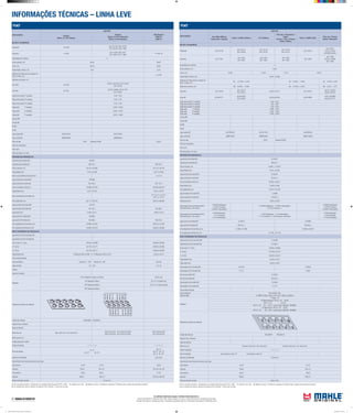 INFORMAÇÕES TÉCNICAS – LINHA LEVE
As unidades informadas seguem o Sistema Internacional (S.I.)
Torques informados em: Newtons metro (Nm) | Aperto angular em: Graus | Carga informada em: Quilogramas força (Kgf)
Pressão informada em: Quilogramas força / centímetros quadrados (kgf/cm²) | Dimensões informadas em: Milímetros (mm)
FIAT
APLICAÇÃO
MOTOR
Uno Mille (994cc)
Carburado / Injeção
Palio 1.0 MPI (1000cc) 147 (1050cc)
Pick-Up / Panorama /
Oggi /
Fiorino / Uno / Prêmio
Motor 1300cc
Palio 1.5 MPFI E201
Pick-Up / Fiorino
Motor 1500 E201
BLOCO CILINDROS
Pistão MH (E) E-25100
(A) E-25110
(E) E-25200
(A) E-25110
(E) E-25120
(A) E-25120
(E) E-25110
(E) E-25210
(A) E-25011
(A) (E) E-25020
(E) E25020 (subs.)
Pistão ML (E) P-1792
(A) P-1902
(E) P-2442
(A) P-1902
(E) P-1883
(A) P-1883
(E) P-1902
(E) P-2328
(A) P-1835
(A) (E) P-1638AT
(E) P-1959
Quantidade dos cilindros 4
Ø dos cilindros, mm 76,00
Curso, mm 54,80 57,80 71,50 82,50
Folga Pistão/ Cilindro, mm 0,040 a 0,060
Saliência do Pistão acima ou abaixo do
bloco/ camisa, mm
(A) +0,156 a + 0,204 (A) -- 0,446 a -- 0,494 (A) +0,36 a + 0,58
Saliência da camisa, mm (B) -- 0,446 a -- 0,494 (B) +0,156 a + 0,204 (B) -- 0,22 a -- 0,31
Aneis MH (E) E-25100
(A) E-25110
(E) E-25010
(A) (E) E-25110 (E) E-25010
(A) (E) E-25010
(A) (E) E-25100
Aneis ML (E) DA-6771
(A) DA-6343
(E) DL-6983
(A) (E) DA-6343 (E) DD-6983
(A) (E) DD-6983
(A) (E) DA-6771
Folga entre pontas 1ª canaleta 0,30 - 0,50
Folga entre pontas 2ª canaleta 0,30 - 0,50
Folga entre pontas 3ª canaleta 0,20 - 0,35
Folga axial 1ª canaleta 0,045 - 0,077
Folga axial 2ª canaleta 0,025 - 0,057
Folga axial 3ª canaleta 0,020 - 0,052
Camisa MH
Camisa ML
Kit MH
Kit ML
Jogo Juntas MH JM-25020/4 JM-25110/4 JM-25020/4
Jogo Juntas ML J&RM1638/4 J&RM1902/4 J&RM 1638/4
Filtro do oleo OC23 0pcional OC506
Filtro do combustivel
Filtro do Ar
Filtro de Cabine / Ar cond.
ÁRVORE DE MANIVELAS
Jogo Bronzina de Biela MH B-25407
Jogo Bronzina de Biela ML BB-407-J
Ø dos moentes, mm 43,997 a 44,015
Folga Radial (mm) 0,019 a 0,045
Jogo de Bronzina Central MH M-25407
Jogo de Bronzina Central ML BC-407-J
Ø dos munhõesm (colo) mm 48,205 a 48,211
Folga Radial (mm) 0,028 a 0,040
Ø do alojamento mm 51,921 a 51,934
Jogo Arruelas de Encosto MH L-25043
Jogo Arruelas de Encosto ML AE-043-J
Folga Axial (mm) 0,055 a 0,265
Engrenagem Árvore de Manivela MH /
Comando Valvula / Eixo interm.
Z-25400 Virabrequim
Z-25100 Comando
Z-25300 Intermediario
Z-25400 Virabrequim Z-25300 Intermediario
Z-25100 Comando Z-
Z-25400 Virabrequim
Z-25200 Comando
Z-25300 Intermediario
Engrenagem Árvore de Manivela ML//
Comando Valvula / Eixo interm.
E-976 Virabrequim
E-772 Comando
E-773 Intermediario
E-976 Virabrequim E-773 Intermediario
E-772 Comando E-739 Comando 1300 Alcool
E-976 Virabrequim
E-590 Comando
E-773 Intermediario
Jogo bucha Pé de Biela MH G-25575 G-25585
Jogo bucha Pé de Biela ML BG-575-J BG-585-J
Ø do alojamento Std da Bucha mm 21,940 a 21,960 23,939 a 23,972
Ø do alojamento da Bronzina mm 47,126 a 47,144
EIXO COMANDO DE VÁLVULAS
Jogo Bucha do Eixo Comando MH H-25096
Jogo Bucha do Eixo Comando ML EC-096-J
Ø dos colos nº 1 (mm) 29,945 a 29,960
nº 2 (mm) 27,000 a 27,015
nº 3 (mm) 25,000 a 25,015
Folga Radial (mm) 0,030 a 0,070
Folga Axial (mm) 0,050 a 0,280
Engrenagem Eixo Comando MH Z-25100 Z-25200
Engrenagem Eixo Comando ML E-772 E-590
Bucha Eixo Auxiliar MH G-25203
Bucha Eixo Auxiliar ML BG-203-J
Engrenagem Eixo Auxiliar MH Z-25300
Engrenagem Eixo Auxiliar ML E-773
Torque Recomendado
Capa do Mancal 80,4 (M10X1,25)
Capa da Biela 51 (M9X1,0) Nos motores 1500 e 201 utiliza-se parafuso
Cabeçote
1º Etapa 40
2º Etapa Parafusos M10 X 1,25 83,40
M12 X 1,25 127,50
M12 X 1,25 65 + 180º a partir chassi 3385382 / 8039609
2º Etapa Porcas M10 X 1,25 83,40
M10 X 1,25 65 + 80º a partir chassi 3385382 / 8039609
Sequência de aperto do cabeçote
Codigo das valvulas VE0250001 VA0250018
Folga de Guia / Válvulas
Folga de Válvulas
Motor frio mm (D) Adm 0,30±0,05 Esc 0,40±0,05 (E) Adm 0,40±0,05 Esc 0,50±0,05
Ordem de Ignição 1 - 3 - 4 - 2
Ponto de Ignição Sem avanço a vacuo 10º Com avanço a vacuo 5º
Abertura do Platinado 0,35±0,05
Comprimento das molas das válvulas sob carga
mola interna 31,00 21,50
carga de 149±5 281±12
mola externa 36,00 26,50
carga de 389±5 595±12
Abertura Eletrodo da Vela 0,60 a 0,70
(A) Pino do pistão oscilante (B) Aplicado nos modelos Rallye Racing TR1979 a 1983 (C) Lubrificar com oleo (D) Motores a alcool (E) Motores a gasolina (F) Apertar após o aperto dos parafusos principais
(G) As medidas dos colos se referem ao diametro STD vermelho (*) Itens sob consulta
FIAT
APLICAÇÃO
MOTOR
Tempra
Motor 2.0 16V Injeção
Tempra
Motor 2.0 8V Carburado
Motor 2.0 8V Injetado
Alfa Romeo
2300-B
2300-TI
BLOCO CILINDROS
Pistão MH P-25180
(E) E-25140 / (D) E-25130
(E) E-25160 / (D) P-1995
Pistão ML P-1929
(E) P-1928 / (D) P-2410
(E) P-2280 / (D) *P-1995
*P-1091-AT
Quantidade dos cilindros 4
Ø dos cilindros, mm 84,00 88,00
Curso, mm 90,00 95,00
Folga Pistão/ Cilindro, mm 0,50 0,03
Saliência do Pistão acima ou abaixo do
bloco/ camisa, mm
0 a 0,60
Saliência da camisa, mm
Aneis MH E-25180
(E) (D) E-2525130 / (E) E-25180
(E) E-25130
Aneis ML LD-7051
(E) (D) LD-6943 / (E) LD-7051
(E) LD-6943
Folga entre pontas 1ª canaleta 0,30 - 0,50
Folga entre pontas 2ª canaleta 0,30 - 0,45
Folga entre pontas 3ª canaleta 0,25 - 0,40
Folga axial 1ª canaleta 0,050 - 0,082
Folga axial 2ª canaleta 0,040 - 0,072
Folga axial 3ª canaleta 0,030 - 0,062
Camisa MH
Camisa ML
Kit MH
Kit ML
Jogo Juntas MH JM-25180/4 JM-25160/4
Jogo Juntas ML J&RM1929/4 J&RM2280/4
Filtro do oleo OC23 0pcional OC506 OC324
Filtro do combustivel
Filtro do Ar
Filtro de Cabine / Ar cond.
ÁRVORE DE MANIVELAS
Jogo Bronzina de Biela MH B25254
Jogo Bronzina de Biela ML BB-254-J *BB-255-J
Ø dos moentes, mm 50,787 a 50,805 53,713 a 53,723
Folga Radial (mm) 0,015 a 0,069 0,017 a 0,056
Raio de concordância (moentes) mm 1,7 a 1,9
Jogo de Bronzina Central MH B25358
Jogo de Bronzina Central ML BC-358-J *BC-157-J
Ø dos munhõesm (colo) mm 52,986 a 53,004 62,959 a 62,979
Folga Radial (mm) 0,017 a 0,073 0,021 a 0,079
Raio concordância (munhões) mm
Nº 1,2,3,4 2,2 a 2,4
Nº 5 4,7 a 4,9
Ø do alojamento mm 56,717 a 56,735 66,675 a 66,694
Jogo Arruelas de Encosto MH A25122
Jogo Arruelas de Encosto ML AE-122-J *AE-065-J
Folga Axial (mm) 0,049 a 0,211 0,090 a 0,270
Jogo bucha Pé de Biela MH B25098
Jogo bucha Pé de Biela ML BG-098-J *BG-020-J
Ø do alojamento Std da Bucha mm 24,988 a 25,021 26,974 a 27,000
Ø do alojamento da Bronzina mm 53,892 a 53,910 56,850 a 56,863
EIXO COMANDO DE VÁLVULAS
Jogo Bucha do Eixo Comando MH
Jogo Bucha do Eixo Comando ML
Ø dos colos nº 1 (mm) 29,944 a 29,960 29,959 a 29,980
nº 2 (mm) 45,755 a 45,771 29,959 a 29,980
nº 3 (mm) 45,156 a 46,171 29,959 a 29,980
Folga Radial (mm) 1º Mancal 0,049 a 0,090 2º / 3º Mancais 0,029 a 0,070 0,020 a 0,070
Torque Recomendado
Capa do Mancal Central 20 + 130º Demais 20 + 90º 90 a 95
Capa da Biela 25 + 50º 73 a 76
Volante
Capa do Comando
Cabeçote
22 do Cabecote superior ao inferior (C) 60 a 65
40 Cabecote ao Bloco (C) 72 a 74 (motor frio)
90º Cabecote ao Bloco (C) 72 a 77 (motor quente)
90º Cabecote ao Bloco
Sequência de aperto do cabeçote
Codigo das valvulas VA0250052 VE0250051
Folga de Guia / Válvulas
Folga de Válvulas
Motor frio mm Adm 0,45±0,04 Esc 0,50±0,04
Adm 0,42±0,04 Esc 0,48±0,04 (GAS)
Adm 0,35±0,04 Esc 0,40±0,04 (ALC)
Adm 0,375±0,040
Esc 0,425±0,045
Motor quente mm
Codigo das guias e sedes
Ordem de Ignição 1 - 3 - 4 - 2 1 - 2 - 4 - 3
Ponto de Ignição
5º± 2º
(D) 12º (E) 10º
6o± 2º
(D) 18º (D) 10º
(E) 5º (E) 10º
Abertura do Platinado 0,35±0,05
Comprimento das molas das válvulas sob carga
mola interna 31,00 21,50 26,00
carga de 149±5 281±12 222,40 a 231,60
mola externa 36,00 26,50 27,00
carga de 389±5 595±12 387,00 a 403,00
Abertura Eletrodo da Vela 0,70±0,10
(A) Pino do pistão oscilante (B) Aplicado nos modelos Rallye Racing TR1979 a 1983 (C) Lubrificar com oleo (D) Motores a alcool (E) Motores a gasolina (F) Apertar após o aperto dos parafusos principais
(G) As medidas dos colos se referem ao diametro STD vermelho (*) Itens sob consulta
Mahle Tabela de Parede Linha Leve 2012.indd 3 02/04/2012 14:33:14
 