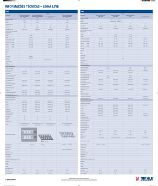 INFORMAÇÕES TÉCNICAS – LINHA LEVE
As unidades informadas seguem o Sistema Internacional (S.I.)
Torques informados em: Newtons metro (Nm) | Aperto angular em: Graus | Carga informada em: Quilogramas força (Kgf)
Pressão informada em: Quilogramas força / centímetros quadrados (kgf/cm²) | Dimensões informadas em: Milímetros (mm)
FIAT
APLICAÇÃO
MOTOR
Fiat 1.8 mpi 16V F1 gas.
2002 ->2005
Fiat1.8 mpi 8V F1gas.
2002 - 2005
Fiat1.8 mpi 8V F1 Flex
2005->
Fiat 1.8mpi 16V gas.
BLOCO CILINDROS
Pistão MH E-14925(c/furo lubr.) / E-14195(Desc.)
Pistão ML P-9266(c/furo lubr.) / P-9124(Desc.)
Quantidade dos cilindros 4 4 4 4
Ø dos cilindros, mm 80,50 80,50 80,50 82,00
Curso, mm 88,20 88,20 88,20 82,70
Folga Pistão/ Cilindro, mm 0,020 a 0,040 0,020 a 0,040 0,020 a 0,040 0,038 a 0,058
Saliência do Pistão acima ou abaixo do
bloco/ camisa, mm
Saliência da camisa, mm
Aneis MH A-14195 A-14195
Aneis ML TA-7268 TA-7268
Folga entre pontas 1ª canaleta 0,20 - 0,40 0,20 - 0,40 0,20 - 0,40 0,30 - 0,50
Folga entre pontas 2ª canaleta 0,25 - 0,45 0,25 - 0,45 0,25 - 0,45 0,30 - 0,50
Folga entre pontas 3ª canaleta 0,25 - 0,75 0,25 - 0,75 0,25 - 0,75 0,25 - 0,45
Folga axial 1ª canaleta 0,040 - 0,085 0,040 - 0,085 0,040 - 0,085 0,050 - 0,085
Folga axial 2ª canaleta 0,030 - 0,065 0,030 - 0,065 0,030 - 0,065 0,040 - 0,075
Folga axial 3ª canaleta 0,010 - 0,030 0,010 - 0,030 0,010 - 0,030 0,030 - 0,065
Camisa MH
Camisa ML
Kit MH
Kit ML
Jogo Juntas MH
Jogo Juntas ML
Filtro do oleo OC90
Filtro do combustivel
Filtro do Ar
Filtro de Cabine / Ar cond.
ÁRVORE DE MANIVELAS
Jogo Bronzina de Biela MH B14271 B14271 B25254
Jogo Bronzina de Biela ML BB-271-J BB-271-J BB-254-J
Ø dos moentes, mm 42,971 a 42,987 42,971 a 42,987 42,971 a 42,987 50,799 a 50,805
Folga Radial (mm) 0,023 a 0,067 0,023 a 0,067 0,023 a 0,067
Raio de concordância (moentes) mm
Jogo de Bronzina Central MH M14452 M14452
Jogo de Bronzina Central ML BC-452-J BC-452-J
Ø dos munhõesm (colo) mm 54,988 a 54,997 54,988 a 54,997 54,988 a 54,997 52,994 a 53,000
Folga Radial (mm) 0,013 a 0,043 0,013 a 0,043 0,013 a 0,043 0,025 a 0,052
Raio concordância (munhões) mm
Ø do alojamento mm 59,000 a 59,006 59,000 a 59,006 59,000 a 59,006 56,705 a 56,718
Jogo Arruelas de Encosto MH
Jogo Arruelas de Encosto ML
Folga Axial (mm) 0,120 a 0,250 0,120 a 0,250 0,120 a 0,250 0,059 a 0,161
Bielas
Jogo bucha Pé de Biela MH
Jogo bucha Pé de Biela ML
Ø do alojamento Std da Bucha mm 22,939 a 22,972
Ø do alojamento da Bronzina mm 46,000 a 46,012 46,000 a 46,012 46,000 a 46,012 53,897 a 53,909
EIXO COMANDO DE VÁLVULAS
Jogo Bucha do Eixo Comando MH
Jogo Bucha do Eixo Comando ML
Ø dos colos nº 1 (mm) 28,000 a 28,021 39,500 a 39,525 39,500 a 39,525 26,045 a 26,070
nº 2 (mm) 28,000 a 28,021 39,750 a 39,775 39,750 a 39,775
nº 3 (mm) 28,000 a 28,021 40,000 a 40,025 40,000 a 40,025
nº4 (mm) 28,000 a 28,021 40,025 a 40,275 40,025 a 40,275
nº 5 (mm) 28,000 a 28,021 40,500 a 40,525 40,500 a 40,525
Folga Radial (mm) 0,040 a 0,082 0,040 a 0,082 0,040 a 0,082 0,030 a 0,070
Folga Axial (mm) 0,040 a 0,014 0,040 a 0,016 0,040 a 0,016 0,100 a 0,230
Ø do alojamento da bucha
Engrenagem Eixo Comando MH
Engrenagem Eixo Comando ML
Bucha Eixo Auxiliar MH
Bucha Eixo Auxiliar ML
Engrenagem Eixo Auxiliar MH
Engrenagem Eixo Auxiliar ML
Torque Recomendado
Capa do Mancal 50+45º+15º 50+45º+15º 50+45º+15º 20+100º
Capa da Biela 28 28 28 20+60º
Volante 35+30º+15º 35+30º+15º 35+30º+15º 160
Capa do Comando
Cabeçote 25+90º+90º+90º+45º 25+180º+10ºcabecote ao bloco 25+180º+10ºcabecote ao bloco 40+90º+90º+90º
Sequência de aperto do cabeçote
Codigo das valvulas VA0140226 VE0140248 VA0140226 VE0140248
Folga de Guia / Válvulas
Folga de Válvulas
Motor frio mm
Motor quente mm
Codigo das guias e sedes
Ordem de Ignição
Ponto de Ignição
Abertura do Platinado
Comprimento das molas das válvulas sob carga
mola interna
carga de
mola externa
carga de
Abertura Eletrodo da Vela
Marcha lenta 750+/-50 750+/-50 750+/-50 830+/-50
Volume Camara Cabecote 41,9 +/- 1 33,3+/-0,5 33,3+/-0,5 38,2
Taxa de compressao 9,8+/-0,3 9,4:1 9,4:1 10,3:1
FIAT
APLICAÇÃO
MOTOR
Fiat 1.6 mpi 16V Gas Sevel
Motor sem contrapeso
97->
Fiat 1.6mpi 16V StepA Gas.
Sevel Motor sem contrapeso
97->
Fiat 1.6 mpi 16V StepB-Gas.
Motor Italiano
Fiat 1.6 mpi 8V Gas.Sevel
Motor sem contrapeso
97->
BLOCO CILINDROS
Pistão MH E-25600 E-25620 E-25700
Pistão ML P-9016 P-9137 P-9056
Quantidade dos cilindros 4 4 4 4
Ø dos cilindros, mm 86,40 86,40 80,50 86,40
Curso, mm 67,40 67,40 78,40 67,40
Folga Pistão/ Cilindro, mm 0,038 a 0,058 0,038 a 0,058 0,038 a 0,058 0,038 a 0,058
Saliência do Pistão acima ou abaixo do
bloco/ camisa, mm
Saliência da camisa, mm
Aneis MH A-25600 A-25700
Aneis ML DA-7272 DD-7525
Folga entre pontas 1ª canaleta 0,20 - 0,45 0,20 - 0,40 0,30 - 0,50
Folga entre pontas 2ª canaleta 0,25 - 0,50 0,25 - 0,45 0,30 - 0,50
Folga entre pontas 3ª canaleta 0,40 - 1,40 0,20 - 0,45 0,25 - 0,50
Folga axial 1ª canaleta 0,035 - 0,075 0,035 - 0,070 0,045 - 0,077
Folga axial 2ª canaleta 0,020 - 0,060 0,020 - 0,055 0,040 - 0,072
Folga axial 3ª canaleta 0,065 - 0,095 0,020 - 0,055 0,030 - 0,065
Camisa MH
Camisa ML
Kit MH
Kit ML
Jogo Juntas MH JM25600/4
Jogo Juntas ML J&RM9016/4
Filtro do oleo OC66 opcional OC505
Filtro do combustivel
Filtro do Ar
Filtro de Cabine / Ar cond.
ÁRVORE DE MANIVELAS
Jogo Bronzina de Biela MH
Jogo Bronzina de Biela ML
Ø dos moentes, mm 45,518 a 45,523 45,518 a 45,523 45,518 a 45,523 45,518 a 45,523
Folga Radial (mm) 0,025 a 0,060 0,025 a 0,060 0,025 a 0,060 0,025 a 0,060
Raio de concordância (moentes) mm
Jogo de Bronzina Central MH
Jogo de Bronzina Central ML
Ø dos munhõesm (colo) mm 50,794 a 50,800 50,794 a 50,800 50,794 a 50,800 50,794 a 50,800
Folga Radial (mm) 0,032 a 0,050 0,032 a 0,050 0,032 a 0,050 0,019 a 0,050
Raio concordância (munhões) mm
Ø do alojamento mm 54,507 a 54,510 54,507 a 54,510 54,507 a 54,510 54,507 a 54,510
Jogo Arruelas de Encosto MH
Jogo Arruelas de Encosto ML
Folga Axial (mm) 0,055 a 0,265 0,055 a 0,265 0,055 a 0,265 0,055 a 0,265
Ø do alojamento Std da Bucha mm 23,939 a 23,972 23,939 a 23,972 23,939 a 23,972 23,939 a 23,972
Ø do alojamento da Bronzina mm 48,641 a 48,646 48,641 a 48,646 48,641 a 48,646 48,641 a 48,646
EIXO COMANDO DE VÁLVULAS
Jogo Bucha do Eixo Comando MH
Jogo Bucha do Eixo Comando ML
Ø dos colos nº 1 (mm) 29,989 a 30,014 29,989 a 30,014 29,989 a 30,014 29,989 a 30,014
nº 2 (mm) 52,445 a 52,470 52,445 a 52,470 52,445 a 52,470 47,980 a 48,005
nº 3 (mm) 52,845 a 52,870 52,845 a 52,870 52,845 a 52,870 48,180 a 48,205
nº4 (mm) 53,245 a 53,270 53,245 a 53,270 53,245 a 53,270 48,380 a 48,405
nº 5 (mm) 53,645 a 53,670 53,645 a 53,670 53,645 a 53,670 48,580 a 48,605
Folga Radial (mm) 0,030 a 0,070 0,030 a 0,070 0,030 a 0,070 0,030 a 0,070
Folga Axial (mm) 0,200 a 0,340 0,200 a 0,340 0,200 a 0,340 0,200 a 0,340
Ø do alojamento da bucha
Torque Recomendado
Capa do Mancal 80 80 80 80
Capa da Biela 51 51 51 51
Volante 83 83 83 83
Capa do Comando
Cabeçote
20+20+90º+90ºCabecote ao bloco 20+20+90º+90ºCabecote ao bloco 20+20+90º+90ºCabecote ao bloco 20+20+90º+90ºCabecote ao bloco
15 cabecote superior 15 cabecote superior 15 cabecote superior 15 cabecote superior
Sequência de aperto do cabeçote
Codigo das valvulas VA0250165 VE0250164 VA0250054 VE0250053
Folga de Guia / Válvulas
Folga de Válvulas
Motor frio mm adm0,40+/-0,05 esc0,50+/-0,05
Motor quente mm
Codigo das guias e sedes
Ordem de Ignição
Ponto de Ignição
Abertura do Platinado
Comprimento das molas das válvulas sob carga
mola interna
carga de
mola externa
carga de
Abertura Eletrodo da Vela
Marcha lenta 850+/-50 850+/-50 700+/-50 ar desligado 850+/-50
Volume Camara Cabecote 37,5 33,35 33,35 32
Taxa de compressao 9,3+/-0,15:1 9,3+/-0,15:1 9,5+/-0,15:1 9,5+/-0,3:1
Mahle Tabela de Parede Linha Leve 2012.indd 4 02/04/2012 14:33:15
 
