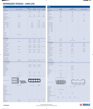 INFORMAÇÕES TÉCNICAS – LINHA LEVE
As unidades informadas seguem o Sistema Internacional (S.I.)
Torques informados em: Newtons metro (Nm) | Aperto angular em: Graus | Carga informada em: Quilogramas força (Kgf)
Pressão informada em: Quilogramas força / centímetros quadrados (kgf/cm²) | Dimensões informadas em: Milímetros (mm)
FORD
APLICAÇÃO
MOTOR
Ford F1000
EMAX 3600
Ranger Explorer V6 4.0L(244) Ranger Explorer V6 3.0L(183)
BLOCO CILINDROS
Pistão MH E-59800 E-59910
Pistão ML E-59800 P-9210
Quantidade dos cilindros 6 V6 V6
Ø dos cilindros, mm 93,47 100,40 89,00
Curso, mm 87,88 84,25 80,40
Folga Pistão/ Cilindro, mm 0,033 - 0,053 0,076
Saliência do Pistão acima ou abaixo do
bloco/ camisa, mm
0,560 - 0,990 0,04 - 0,52 0,04 - 0,52
Saliência da camisa, mm
Anel MH A-59190 A-59310 A-59060
Anel ML CA-7130 LA-7252 CA-7121
Folga entre pontas 1ª canaleta
Folga entre pontas 2ª canaleta
Folga entre pontas 3ª canaleta
Folga entre pontas 4ª canaleta
Folga entre pontas 5ª canaleta
Folga axial 1ª canaleta
Folga axial 2ª canaleta
Folga axial 3ª canaleta
Folga axial 4ª canaleta
Folga axial 5ª canaleta
Camisa MH
Camisa ML
Kit MH
Kit ML
Jogo Juntas MH
Jogo juntas ML
Filtro do oleo OC67 OC67 OC266
Filtro do combustivel KL63 / KL222 KL224 KL224
Filtro do Ar LX974 e LXS231 LX1937 (->94) LX1095 (97->)
Filtro de Cabine / Ar cond.
ÁRVORE DE MANIVELAS
Jogo Bronzina de Biela MH B-59609 B-59625 B-59629
Jogo Bronzina de Biela ML BB-609-J BB-625-J BB-629-J
Ø dos moentes, mm 53,919 - 53,939 53,977 - 54,000 53,983 - 54,003
Folga Radial (mm) 0,013 - 0,071 0,0100 - 0,0780 0,020 - 0,081
Raio de concordância (moentes) mm
Jogo de Bronzina Central MH M-59308 M-59380 M-59384
Jogo de Bronzina Central ML BC-308-J BC-380-J BC-384-J
Ø dos munhõesm (colo) mm 57,104 - 57,125 56,980 - 57,000 68,885 - 68,910
Folga Radial (mm) 0,013 - 0,076 0,0100 - 0,0780 0,020 - 0,091
Raio concordância (munhões) mm
Ø do alojamento mm 60,990 - 61,011 60,620 - 60,640
Jogo Arruelas de Encosto MH
Jogo Arruelas de Encosto ML
Folga Axial (mm) 0,10 - 0,20 0,05 - 0,32
Bielas
Jogo bucha Pé de Biela MH
Jogo bucha Pé de Biela ML
Ø do alojamento Std da Bucha mm
Ø do alojamento da Bronzina mm 56,870 - 56,890 56,820 - 56,840
EIXO COMANDO DE VÁLVULAS
Jogo Bucha do Eixo Comando MH
Jogo Bucha do Eixo Comando ML
Ø dos colos nº 1 (mm) 45,961 - 45,987 49,59 -49,59
nº 2 (mm) 49,21 - 49,23
nº 3 (mm) 48,80 - 48,85
nº4 (mm) 48,44 - 48,46
Folga Radial (mm) 0,0254 - 0,0660
Ø do alojamento da bucha 49,098 - 49,123
Torque Recomendado
Capa do Mancal 81 - 95 90 - 104
Capa da Biela 26 - 32 25 - 32
Volante 100 - 120
Cabeçote
75 - 88 30 - 35
98 - 110 70 - 75
Reapertar apos 30 min.funcionamento com 98 - 110 90º
Sequência de aperto do cabeçote
Codigo das valvulas VA0590221 VE0590222
Folga de Guia / Válvulas
Folga de Válvulas
Motor frio mm 2,54 - 5,08 tucho descarregado
Motor quente mm
Codigo das guias e sedes
Ordem de Ignição 1 - 5 -3 - 6 - 2 - 4 1 - 4 - 2 - 5 - 3 - 6
Ponto de Ignição 22º/1600 10º±2º
Abertura do Platinado
Comprimento das molas das válvulas sob carga
mola interna mm 40,3 30,9 40,26 31,04
carga de 231,0 - 258,2 643,2 - 715,7 272 - 308 625 - 675
mola externa
carga de
Abertura Eletrodo da Vela 1,3 - 1,4
Marcha lenta
FIAT
APLICAÇÃO
MOTOR
Fiat 2.0 mpi 16V T.Spark Gas
Fiat 2.0mpi 20V
Gas
Fiat 2.0mpi 20V
turbo gas.
Fiat 2.4 mpi 20V
gas.
Fiat 3.0 V6 mpi
24V gas.
BLOCO CILINDROS
Pistão
E-25300 E-25330
P-9118 P-9213
Quantidade dos cilindros 4 5 5 5 6
Ø dos cilindros, mm 83,00 82,00 82,00 83,00 93,00
Curso, mm 91,00 75,65 75,65 90,40 72,60
Folga Pistão/ Cilindro, mm 0,038 a 0,062 0,038 a 0,058 0,038 a 0,058 0,038 a 0,058 0,059 a 0,060
Saliência do Pistão acima ou abaixo do
bloco/ camisa, mm
Saliência da camisa, mm
Aneis MH A-25200
Aneis ML DD-8404
Folga entre pontas 1ª canaleta 0,25 - 0,50 0,30 - 0,50 0,25 - 0,50 0,40 - 0,65
Folga entre pontas 2ª canaleta 0,30 - 0,50 0,30 - 0,50 0,30 - 0,50 0,40 - 0,65
Folga entre pontas 3ª canaleta 0,25 - 0,45 0,25 - 0,50 0,25 - 0,50 0,30 - 0,60
Folga axial 1ª canaleta 0,030 - 0,070 0,030 - 0,065 0,030 - 0,070 0,035 - 0,070
Folga axial 2ª canaleta 0,020 - 0,055 0,020 - 0,055 0,020 - 0,055 0,035 - 0,070
Folga axial 3ª canaleta 0,020 - 0,055 0,020 - 0,055 0,020 - 0,055 0,025 - 0,060
Camisa MH
Camisa ML
Kit MH
Kit ML
Jogo Juntas MH
Jogo Juntas ML
Filtro do oleo OC66 opcional OC505 OC272
Filtro do combustivel
Filtro do Ar
Filtro de Cabine / Ar cond.
ÁRVORE DE MANIVELAS
Jogo Bronzina de Biela MH B-25456 B-25456 B-25456
Jogo Bronzina de Biela ML BB-456-J BB-456-J BB-456-J
Ø dos moentes, mm 50,799 a 50,805 48,238 a 48,244 48,238 a 48,244 50,799 a 50,805 51,990 a 52,000
Folga Radial (mm) 0,030 a 0,056 0,030 a 0,056 0,030 a 0,056
Raio de concordância (moentes) mm
Jogo de Bronzina Central MH M-25644 M-25644 M-25644
Jogo de Bronzina Central ML BC-644-J BC-644-J BC-644-J
Ø dos munhõesm (colo) mm 52,994 a 53,000 59,994 a 60,000 59,994 a 60,000 59,994 a 60,000 59,973 a 59,979
Folga Radial (mm) 0,025 a 0,052 0,025 a 0,052 0,025 a 0,052
Raio concordância (munhões) mm
Ø do alojamento mm 56,705 a 56,712 63,705 a 63,718 63,705 a 63,718 63,705 a 63,718
Jogo Arruelas de Encosto MH L-25125 L-25125 L-25125
Jogo Arruelas de Encosto ML AE-125-J AE-125-J AE-125-J
Folga Axial (mm) 0,059 a 0,221 0,059 a 0,161 0,059 a 0,161 0,059 a 0,211 0,080 a 2,65
Engrenagem Árvore de Manivela MH /
Comando Valvula / Eixo interm.
Engrenagem Árvore de Manivela ML//
Comando Valvula / Eixo interm.
Bielas
Jogo bucha Pé de Biela MH
Jogo bucha Pé de Biela ML
Ø do alojamento Std da Bucha mm 20,006 a 20,012 22,939 a 22,972 22,939 a 22,972 22,939 a 22,972 22,005 a 22,015
Ø do alojamento da Bronzina mm 53,897 a 53,909 51,354 a 51,366 51,354 a 51,366 51,354 a 51,366
EIXO COMANDO DE VÁLVULAS
Jogo Bucha do Eixo Comando MH
Jogo Bucha do Eixo Comando ML
Ø dos colos nº 1 (mm) 26,045 a 26,070 26,045 a 26,070 26,045 a 26,070
Folga Radial (mm) 0,030 a 0,070 0,030 a 0,070 0,030 a 0,070
Folga Axial (mm) 0,100 a 0,230 0,100 a 0,230 0,100 a 0,230
Ø do alojamento da bucha
Engrenagem Eixo Auxiliar MH
Engrenagem Eixo Auxiliar ML
Torque Recomendado
Capa do Mancal 121 20+100º 20+100º 25+100º 90
Capa da Biela 54 20+60º 25+60º 25+60º 55
Volante 149 160 160 160 115
Capa do Comando
Cabeçote 20+40+90º+90º+90º 40+90º+90º+90º 60+90º+90º+90º 40+90º+90º+90º 25+240º
Sequência de aperto do cabeçote
Codigo das valvulas VA0250052 VE0250051 VA0250160 VE0250161
VA0250168
VE0250169
Folga de Guia / Válvulas
Folga de Válvulas
Motor frio mm
Motor quente mm
Codigo das guias e sedes
Ordem de Ignição
Ponto de Ignição
Abertura do Platinado
Comprimento das molas das válvulas sob carga
mola interna
carga de
mola externa
carga de
Marcha lenta 850+/-50 750+/-50 750+/-50 700+/-50 700+/-20
Volume Camara Cabecote Prof.min.13,00+/-0,2 38,2 39 38,2 58
Taxa de compressao 10:01 10,0:1 8,5:1 9,75+/-0,15:1 10:01
Mahle Tabela de Parede Linha Leve 2012.indd 5 02/04/2012 14:33:17
 