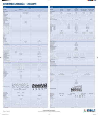 INFORMAÇÕES TÉCNICAS – LINHA LEVE
As unidades informadas seguem o Sistema Internacional (S.I.)
Torques informados em: Newtons metro (Nm) | Aperto angular em: Graus | Carga informada em: Quilogramas força (Kgf)
Pressão informada em: Quilogramas força / centímetros quadrados (kgf/cm²) | Dimensões informadas em: Milímetros (mm)
FORD
APLICAÇÃO
MOTOR
Escort Hobby
Motor 1000
Corcel / Belina
Motor 1300
Corcel / Belina
Motor 1400
Corcel II / Belina / Del Rey
Motor 1600 Gasolina
Corcel II / Belina / Del Rey
Motor 1600 Alcool
BLOCO CILINDROS
Pistão MH E-59490 E-59000 (P) E-59100 (Q) E-59110
Pistão ML (P) P-2092
P-1437 (Sob consulta)
P-1633 (Sob Consulta)
P-930 (P) P-1052 (Q) P-1270
Quantidade dos cilindros 4
Ø dos cilindros, mm 70,30 71,50 75,30 77,00
Curso, mm 64,20 83,50
Folga Pistão/ Cilindro, mm 0,04 0,05
Saliência do Pistão acima ou abaixo do
bloco/ camisa, mm
-- 0,07 a 0,69 0,22 a 0,39
Saliência da camisa, mm
Aneis MH A-59490 A-59020 A-59000 A-59100
Aneis ML DA-7011 DA-6441 DA-0930 DA-2506
Folga entre pontas 1ª canaleta 0,30 - 0,50 0,25 - 0,40 0,30 - 0,50
Folga entre pontas 2ª canaleta 0,30 - 0,50 0,25 - 0,40 0,30 - 0,50
Folga entre pontas 3ª canaleta 0,38 - 1,40 0,38 - 1,39 0,38 - 1,40
Folga axial 1ª canaleta 0,030 - 0,058 0,030 - 0,058 0,030 - 0,058
Folga axial 2ª canaleta 0,024 - 0,050 0,024 - 0,050 0,024 - 0,050
Folga axial 3ª canaleta 0,082 - 0,153
Camisa MH C-59490 C-59000 C-59100
Camisa ML C-2092 C-930 C-1052
Kit MH K-59490 / K59492 K-59000 / K59101 K-59100 / K59102 K-59110 / K59112
Kit ML K-2092 / SUK-2092 K-930 K-1052 / SUK1052 K-1270 / SUK1270
Jogo Juntas MH JM59490/4 JM59100/4
Jogo Juntas ML J&RM2092/4 J&RM1052/4
Filtro do oleo OC300 opcional OC506
Filtro do combustivel KL63 / KL222 KL63 / KL222 KL63 / KL222 KL63 / KL222 KL63 / KL222
Filtro do Ar LX906 LX963 LX963 LX905 (76-83) LX64 (84-88) LX905 (76-83) LX64 (84-88)
Filtro de Cabine / Ar cond.
ÁRVORE DE MANIVELAS
Jogo Bronzina de Biela MH B-59223
Jogo Bronzina de Biela ML BB-223-J
Ø dos moentes, mm 43,964 a 43,980
Folga Radial (mm) 0,0110 a 0,0630
Raio de concordância (moentes) mm
Jogo de Bronzina Central MH M-59405
Jogo de Bronzina Central ML BC-405-J
Ø dos munhõesm (colo) mm 54,785 a 54,805
Folga Radial (mm) 0,0230 a 0,0710
Raio concordância (munhões) mm
Ø do alojamento mm 59,000 a 59,016
Jogo Arruelas de Encosto MH L59010 CHT (71->86) L59060 CHT (86->91) L59105 AE (91->)
Jogo Arruelas de Encosto ML AE-010-J CHT (71->86) AE-060-J CHT (86->91) AE-105-J AE (91->)
Folga Axial (mm) 0,045 a 0,210
Engrenagem Árvore de Manivela MH /
Comando Valvula / Eixo interm.
Z-59100 Virabrequim Z-59200 Comando Letra B Z-59300 Comando Letra A
Engrenagem Árvore de Manivela ML//
Comando Valvula / Eixo interm.
E-122 Virabrequim E-123 Comando Letra B E-171 Comando Letra A
Bielas
Jogo bucha Pé de Biela MH
Jogo bucha Pé de Biela ML
Ø do alojamento Std da Bucha mm
Ø do alojamento da Bronzina mm
EIXO COMANDO DE VÁLVULAS
Jogo Bucha do Eixo Comando MH H59145
Jogo Bucha do Eixo Comando ML EC-145-J
Ø dos colos nº 1 (mm) 39,925 a 39,950
nº 2 (mm) 39,925 a 39,950
nº 3 (mm) 39,925 a 39,950
nº4 (mm) 39,925 a 39,950
Folga Radial (mm) 0,030 a 0,080 0,05 a 0,10 0,030 a 0,080
Ø do alojamento da bucha
Pos.Nº 1 e 4 - 43,100 a 43,125
Pos.Nº 2 e 4 - 42,900 a 42,925
Pos.Nº 1 e 4 - 43,100 a 43,125
Pos.Nº 2 e 4 - 42,900 a 42,925
Engrenagem Eixo Comando MH Z-59200 (gravado B) Z-59300 (gravado A)
Engrenagem Eixo Comando ML E-123 (gravado B) E-171 (gravado A)
Torque Recomendado
Capa do Mancal 60 a 65
Capa da Biela 40 a 45
Volante 45 a 50
Cabeçote
1ª Etapa 50 a 55
2ª Etapa 60 a 65
Sequência de aperto do cabeçote
Codigo das valvulas VA0590043 VE0590042 VA0590093 VE0590092 VA0590094 VE0590092 VA0590044 VE0590042
Folga de Guia / Válvulas 0,010 a 0,054 (ADM.) 0,020 a 0,064 (ESC.)
Folga de Válvulas ADM. ESC. ADM. ESC. Motor HP ADM. ESC.
Motor frio mm 0,15 0,20 Motor HP 0,20 0,25
Motor quente mm 0,25 0,30 Motor HP 0,30 0,35
Codigo das guias e sedes
Ordem de Ignição 1 - 3 - 4 - 2
Ponto de Ignição 9º
Comprimento das molas das válvulas sob carga
mola interna mm 23
carga de 434 a 466
mola externa 32
carga de 208 a 228
Abertura Eletrodo da Vela 0,60 a 0,80
FORD
APLICAÇÃO
MOTOR
Ford Willys 6Cil.
2600cc 3000cc
Ford V8 90º 302 (4950cc)
BLOCO CILINDROS
Pistão MH E-23100(->72) E23150(73->)
Pistão ML P-750(->72) P1018(73->)
Quantidade dos cilindros 6 8
Ø dos cilindros, mm 79,37 101,60
Curso, mm 101,60 76,20
Folga Pistão/ Cilindro, mm 0,04 0,06
Saliência do Pistão acima ou abaixo do
bloco/ camisa, mm
Saliência da camisa, mm
Anel MH A-23020
Anel ML CA-4550
Folga entre pontas 1ª canaleta
Folga entre pontas 2ª canaleta
Folga entre pontas 3ª canaleta
Folga entre pontas 4ª canaleta
Folga entre pontas 5ª canaleta
Folga axial 1ª canaleta
Folga axial 2ª canaleta
Folga axial 3ª canaleta
Folga axial 4ª canaleta
Folga axial 5ª canaleta
Camisa MH
Camisa ML
Kit MH
Kit ML
Jogo Juntas MH
Jogo juntas ML
Filtro do oleo OC23 OC67
Filtro do combustivel KL63 / KL222 KL63 / KL222
Filtro do Ar LX905
Filtro de Cabine / Ar cond.
ÁRVORE DE MANIVELAS
Jogo Bronzina de Biela MH B-23001 B-59214
Jogo Bronzina de Biela ML BB-001-J BB-214-J
Ø dos moentes, mm 47,600 - 47,625 53,919 - 53,939
Folga Radial (mm) 0,013 - 0,063 0,013 - 0,076
Raio de concordância (moentes) mm
Jogo de Bronzina Central MH M-23001 M-59240
Jogo de Bronzina Central ML BC-001-J BC-240-J
Ø dos munhõesm (colo) mm 57,125 - 57,150 57,104 - 57,125
Folga Radial (mm) 0,010 - 0,076 0,013 - 0,076
Raio concordância (munhões) mm
Ø do alojamento mm 62,006 - 62,027
Jogo Arruelas de Encosto MH
Jogo Arruelas de Encosto ML
Folga Axial (mm) 0,100 - 0,203 0,010 - 0,200
Ø do alojamento Std da Bucha mm
Ø do alojamento da Bronzina mm 50,292 - 50,305 56,871 - 56,891
EIXO COMANDO DE VÁLVULAS
Jogo Bucha do Eixo Comando MH H23021
Jogo Bucha do Eixo Comando ML EC-021-J
Ø dos colos nº 1 (mm) 47,638 - 47,650 (50,940 - 50,965) 52,85 - 52,87
nº 2 (mm) 46,825 - 46,838 (50,127 - 50,152) 52,46 - 52,49
nº 3 (mm) 46,025 - 46,037 (49,327 - 49,352) 52,08 - 52,11
nº4 (mm) 41,275 - 41,278 (44,577 - 44,602) 51,70 - 51,73
nº 5 (mm) 51,32 - 51,35
Folga Radial (mm) 0,026 - 0,089
Folga Axial (mm)
Ø do alojamento da bucha
Torque Recomendado
Capa do Mancal 88 - 102 82 - 95
Capa da Biela 45 - 51 26 - 33
Volante 47 - 54 102 - 116
Cabeçote
81 - 95 68
82
88 - 98
Sequência de aperto do cabeçote
Codigo das valvulas VA0230119 VE0230118
Folga de Guia / Válvulas
Folga de Válvulas
Motor frio mm 0,45(ADM) 0,40(ESC) Tucho Hidraulico
Motor quente mm
Codigo das guias e sedes
Ordem de Ignição 1 - 5 -3 - 6 - 2 - 4 1 -5 - 4 - 2 - 6 -3 - 7 - 8
Ponto de Ignição 5º APMS 4º APMS
Abertura do Platinado
Comprimento das molas das válvulas sob carga
mola interna mm 50,00 / 42,00 / 35,70 (ADM) 48,00 / 41,30 / 33,70(ESC) 43,00 / 33,20
carga de 00/31,50-34,20/67,20-72,00 00/21,15-23,85/45,50-49,00 34,50 - 38,00 / 86,00 - 95,00
mola externa
carga de
Abertura Eletrodo da Vela 0,75 0,90
Mahle Tabela de Parede Linha Leve 2012.indd 6 02/04/2012 14:33:18
 