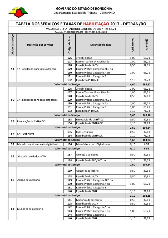 Tabela de-taxas de Habilitação-2017
