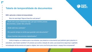 2
Tabela de temporalidade de documentos
GED: aplicando a tabela de temporalidade
	 Devo ler este Artigo? Alguma frase faz você pensar?
	 Você já imaginou um sistema para a sua empresa, que preserve os documentos que poderiam gerar prejuízos in-
calculáveis, caso fossem perdidos? Um produto que auxilia a redução de custos, que proporciona segurança e agilidade
na localização de documentos em papel ou digitais, bem como uma forma para reduzir o espaço físico empresarial?
- Perdi uma causa trabalhista hoje, por que minhas provas
documentais, acabei não achando.
- Onde está meu contrato?
- Por quanto tempo eu tenho que guardar este documento?
- Posso tramitar documentos digitalizados?
 