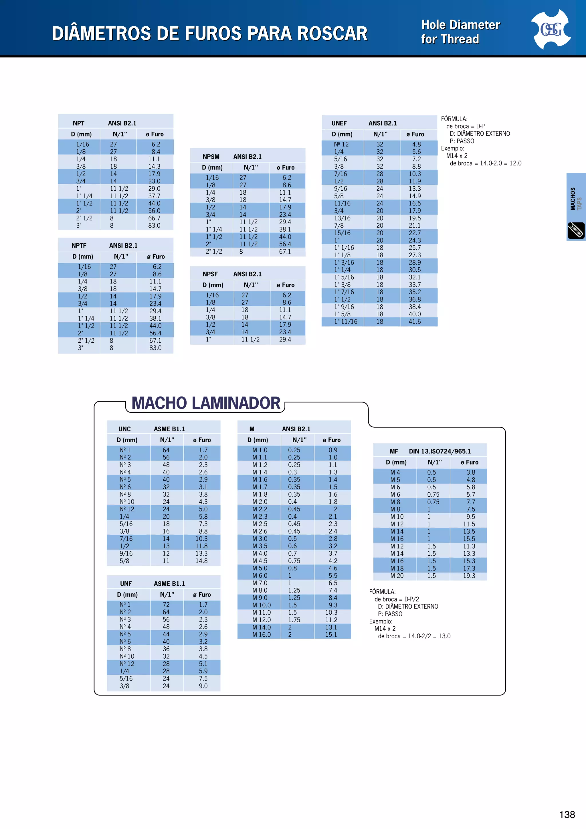 Tabela diametro-furo-para-fazer-rosca | PDF
