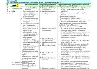 D. Gestão da BE
D.1. Articulação da BE com a Escola/Agrupamento. Acesso e serviços prestados pela BE
Indicadores           Factores críticos de sucesso     Instrumentos de Recolha   Evidências extraídas dos Instrumentos, a integrar
                                                       de Evidências sugeridos   no Relatório de Auto-Avaliação
                                                                    Agrupamento de Escolas e Jardins-de-Infância D. Inês de Castro
D.1.1.                • A escola inclui a BE na        1. Projecto Educativo do   1. Os pontos nº...do PEA referem a importância da
Integração/acção da        formulação e                   Agrupamento                 BE para a consecução das suas metas e
BE na escola/              desenvolvimento da sua      2. Regulamento Interno         finalidades
agrupamento                missão, princípios e           do Agrupamento          2. O RI, nos artigos ..., contempla os seguintes
                           objectivos estratégicos e                                  aspectos:
                           de aprendizagem.                                        - Missão e objectivos da BE;
                      • O professor bibliotecário                                  - Organização funcional do espaço;
                           tem assento no conselho                                 - Organização e gestão dos recursos de informação;
                           pedagógico.                                             - Gestão dos recursos humanos afectos à BE;
                      • São desencadeadas acções                                   - Serviços prestados à comunidade escolar no
                           com vista à partilha,                                    âmbito do Projecto Educativo;
                           discussão e aprovação da                                - Regimento do funcionamento da BE
                           missão e objectivos da BE 3. Projecto Curricular do    3. No Plano de Acção de Língua Portuguesa
                           nos órgãos de                  Agrupamento                 constata-se que a Biblioteca constitui um
                           administração e gestão                                     recurso/parceiro fundamental, ao desenvolver,
                           ( conselho geral, director,                                em parceria com os professores de Língua
                           conselho pedagógico)                                       Portuguesa de todos os níveis de escolaridade,
                           departamentos                                              as seguintes actividades...
                           curriculares e demais       4. Plano de Actividades
                           estruturas de coordenação      do Agrupamento          4. Constata-se que o Plano Anual de Actividades
                           educativa e de supervisão 5. Regimento Interno da          da BE se integra no PAA.
                           pedagógica.                    BE                      5. O RI da BE define, nos pontos..., a política de
                      • O regulamento interno da 6. Plano de Acção da BE              circulação de documentos no Agrupamento
                           escola contempla os                                    6. As áreas de intervenção (exemplo: Leitura e
                           seguintes aspectos:                                        Literacia) do Plano de Acção da BE
                        - Missão e objectivos da BE;                                  acompanham, em termos de acção estratégica, o
                        - Organização funcional do     7. Plano de Actividades        Projecto Educativo e o Projecto Curricular do
                         espaço;                          da BE                       Agrupamento
                        - Organização e gestão dos                                7. Verifica-se que as actividades do PAA da BE se
                         recursos de informação;       8. Projectos Curriculares      enquadram nas metas do Projecto Educativo do
                        - Gestão dos recursos             de Turma                    Agrupamento
                         humanos afectos à BE;                                    8. A BE constitui um recurso importante para a
         A Professora Bibliotecária
                        - Serviços prestados à                                        concretização dos PCT’s das turmas..., ao
         Rute Marta Nunes                                                                                                         3
                         comunidade escolar no                                        desenvolver as actividades..., que contribuíram
                         âmbito do Projecto                                           para a aprendizagem dos alunos,
                         educativo;                    9. Registo de reuniões e       nomeadamente de alunos com dificuldades na
 