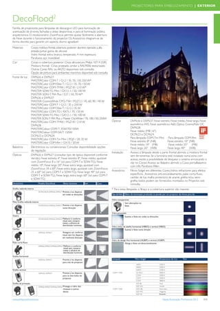 PROJECTORES PARA EMBELEZAMENTO | EXTERIOR



DecoFlood2
Família de projectores para lâmpadas de descarga e LED para iluminação de
acentuação de árvores, fachadas e áreas desportivas, e para el iluminação pública
arqutectónica. O revolucionário ZoomFocus permite ajustar fácilmente a abertura
de Feixe durante o funcionamento do projector. Os Acessórios integram-se de
forma discreta para garantir um aspecto diurno agradável
Materiais            Corpo, moldura frontal, cobertura posterior: alumínio injectado a alta
                     pressão. Juntas: goma de silicone
                     Vidro frontal: extra branco, temperado, 4 mm espessura
                     Parafusos: aço inoxidável
Cor                  Corpo e cobertura posterior: Cinza ultra-escuro Philips 10714 (GR)
                     Moldura frontal: Cinza prateado, similar a RAL9006 texturizado
                     Outras Cores RAL ou AKZO disponíveis sob consulta
                     Opção de pintura para ambientes marinhos disponível sob consulta
Fonte de luz         DVP626 e DVP627:
                     MASTERColor CDM-T / G12 / 35, 70, 150, 250 W*
                     MASTERColor CDM Elite-T / G12 / 35, 70, 150 W
                     MASTERColor CDM-TMW / PGZ18 / 210 W*
                     MASTER SDW-TG Mini / GX12-1 / 50, 100 W
                     MASTER SON-T PIA Plus / E27 / 50, 70 W*
                     DVP636 e DVP637:
                     MASTER CosmoWhite CPO-TW / PGZ12 / 45, 60, 90, 140 W
                     MASTERColor CDM-T / G12 / 35 y 250 W
                     MASTERColor CDM Elite-T / G12 / 35 W
                     MASTERColor CDM-TD / RX7s / 70, 150 W
                     MASTER SDW-TG Mini / GX12-1 / 50, 100 W
                     MASTER SON-T PIA Plus y Master CityWhite / 70, 100, 150, 250W
                     MASTERColor CDM-TMW / PGZ18 / 210 W                                         Ópticas              DVP636 e DVP637: Feixe estreito, Feixe médio, Feixe largo, Feixe
                     DVP628:                                                                                          assimétrico A45, Feixe assimétrico A60, Óptica CosmoPolis OC
                     MASTERColour CDM-T 35W/70/150W                                                                   DVP628:
                     MASTERColour CDM-SA/T 150W                                                                       Feixe médio (MB 16º)
                     DCP623 e DCP624:                                                                                 DCP623 e DCP624:
                     MASTERColor CDM-Tm Mini / PGJ5 / 20, 35 W                                                        Para lâmpada CDM-Tm Mini: Para lâmpada CDM-Rm:
                     MASTERColor CDM-Rm / GX10 / 20 W                                                                 Feixe estreito 8º (NB)            Feixe estreito 10° (NB)
                                                                                                                      Feixe médio 14º (MB)               Feixe médio 25º (MB)
Balastros            Electrónicos ou convencionais. Consultar disponibilidade opções                                  Feixe largo 26º (WB)              Feixe largo 40º (WB)
                     de regulação
                                                                                                 Instalação           Acesso à lâmpada desde a parte frontal abrindo a moldura frontal
Ópticas              DVP626 e DVP627 (consultar tipo de óptica disponível conforme                                    sem ferramentas. Se a luminária está instalada numa zona com
                     Versão): Feixe estreito 4º, Feixe estreito 8º, Feixe médio, ajustável                            acesso, existe a possibilidade de bloquear o sistema enroscando o
                     com ZoomFocus 8 a 16º (só para CDM-T e SDW-TG), Feixe                                            clip no Corpo. Acesso ao Balastro abrindo a Caixa portaBalastros
                     médio 10º, Feixe largo 20º, Feixe extra largo, ajustável com                                     com três Parafusos Allen
                     ZoomFocus 18 a 60º, Feixe extra largo, ajustável com ZoomFocus
                     25 a 60º (só para CDM-T e SDW-TG), Feixe largo 40º (só para                 Acessórios           Filtros Solgel em diferentes Cores, Vidros refractores para efeitos
                     CDM-T e SDW-TG), Feixe largo, extra largo 60º (só para CDM-T                                     especíﬁcos, Acessórios anti-encandeamento, palas corta-ﬂuxo,
                     e SDW-TG)                                                                                        canhão de luz, malha protectora de arame, grelha e/ou semi-
                                                                                                                      grelha, todos podem ser fornecidos montados no Projector, sob
Acessórios                 Modelo Decoﬂood        Efeito luminoso          Sem        Com                             consulta.
Grelha redonda interna                                                                           * Para estas lâmpadas o Braço e a cobertura superior são maiores
                                                 Previne a luz dispersa
                                                 em todas as direcções                           Tipo deVidro Efeito de iluminação produzida na parede por um projector de frente para ela

                                                                                                 Vidro transparente
Meia Grelha redonda interna
                                                                                                               Sem alterações no
                                                 Previne a luz dispersa                                        feixe
                                                 numa direcção

                                                                                                 Vidro granulado
Viseira                                                                                                        Suaviza o feixe em todas as direcções
                                                 Melhora o conforto
                                                 visual sem compro-
                                                 meter a eﬁcácia da
                                                 distribuição luminosa
                                                                                                 Vidro ninho de abelha horizontal (HBSO) e vertical (VBSO)
Canhão                                                                                                         Suaviza o feixe numa direção
                                                 Assegura um conforto
                                                 visual sem luz dispersa
                                                 em nenhuma direcção
                                                                                                 Vidro de design ﬁno horizontal (HLBSP) e vertical (VLBSP)
Palas corta-ﬂuxo                                                                                               Alarga o feixe uni-direccionalmente
                                                  Melhora o conforto
                                                  visual sem compro-
                                                  meter a eﬁcácia da
                                                  distribuição luminosa
Grelha horizontal
                                                 Previne a luz dispersa                          Lâmpada                  Filtro Solgel                Temperatura de Cor    Tom
                                                 para trás do projector


Grelha vertical
                                                 Previne a luz dispersa
                                                 para os dois lados do
                                                 projector
                                                                           T view
                                                                           Top view   T view
                                                                                      Top view



Grelha de proteção
                                                  Protege o vidro dos
                                                  choques e outros
                                                  danos
                                                                                                                                                       Amarelo


www.philips.pt/iluminacao                                                                                                                                 Tabela Iluminação Proﬁssional 2012   111
 